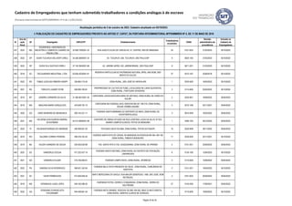 ID
Ano da
ação
fiscal
UF Empregador CNPJ/CPF Estabelecimento
Trabalhadores
envolvidos
CNAE
Decisão
administrativa de
procedência
Inclusão no
Cadastro de
Empregadores
Atualização periódica de 5 de outubro de 2023. Cadastro atualizado em 05/10/2023.
I- PUBLICAÇÃO DO CADASTRO DE EMPREGADORES PREVISTA NO ARTIGO 2º, CAPUT, DA PORTARIA INTERMINISTERIAL MTPS/MMIRDH Nº 4, DE 11 DE MAIO DE 2016
Cadastro de Empregadores que tenham submetido trabalhadores a condições análogas à de escravo
(Portaria Interministerial MTPS/MMIRDH nº 4 de 11/05/2016)
437 2022 MG
SOUZAPAIOL VASCONCELOS
INDUSTRIA E COMERCIO CIGARRO DE
PALHA LTDA
32.956.729/0001-22 RUA ADOLFO ELIAS DE CARVALHO, 47, CENTRO, IRAÍ DE MINAS/MG 54 0161-0/03 21/03/2023 05/10/2023
438 2022 SP SUSHI TUCURUVI DELIVERY EIRELI 34.256.569/0001-34 AV. TUCURUVI, 550, TUCURUVI, SÃO PAULO/SP 9 5620-1/04 21/03/2023 05/10/2023
439 2022 SP SUSHI VILA GUSTAVO EIRELI 37.145.394/0001-86 AV. JARDIM JAPÃO, 430, JARDIM BRASIL, SÃO PAULO/SP 8 5611-2/01 21/03/2023 05/10/2023
440 2018 SC TACOLINDNER INDUSTRIAL LTDA. 03.656.403/0001-81
RESERVA PARTICULAR DO PATRIMONIO NATURAL (RPN), ANO BOM, SÃO
BENTO DO SUL/SC
5? 0210-1/07 25/09/2018 05/10/2023
441 2023 RS TOMAZ JOCELINO RIBEIRO KNOPF 326.864.710-34 ZONA RURAL, SÃO JOSÉ DO HERVAL/RS 1 9700-5/00 16/05/2023 05/10/2023
442 2021 RS TORCATO JUNIOR TATIM 658.085.760-91
PROPRIEDADE DE CULTIVO DE FUMO, LOCALIZADA NA LINHA GUAVIROVA,
ZONA RURAL, FONTOURA XAVIER/RS.
3 0114-8/00 03/05/2022 05/10/2022
443 2019 MT UANDRO CARNEIRO DA SILVA 31.360.961/0001-30
CARVOARIA JUSCELINO/CARVOARIA DO ANTONIO, ZONA RURAL DE UNIÃO DO
SUL/MT
2 0220-9/01 18/08/2022 05/04/2023
444 2019 MG UBALDINA MARIA GONÇALVES 543.626.797-15
CARVOARIA NA FAZENDA JAVA, RODOVIA BR-251, KM 219, ZONA RURAL,
ÁGUAS VERMELHAS/MG
4 0210-1/08 03/11/2021 05/04/2022
445 2020 GO VAIRO MOREIRA DE MENDONCA 000.744.221-11
FAZENDA SANTA BÁRBARA OU VERTENTE DO MEIO, ZONA RURAL DE
VICENTINÓPOLIS/GO
3 0810-0/09 16/02/2022 05/04/2023
446 2021 MG
VALDENELSON ALMEIDA AMARAL
05104780694
42.415.569/0001-68
CANTEIRO DE OBRAS SITUADO NA RUA JOSEFINA LUCAS DA SILVA, Nº 523,
BAIRRO CAMPOS ELÍSEOS, PATOS DE MINAS/MG
1 4399-1/03 09/12/2022 05/04/2023
447 2022 PI VALDENOR BORGES DE ANDRADE 490.909.921-20 POVOADO SACO DA EMA, ZONA RURAL, PATOS DO PIAUÍ/PI 10 0220-9/99 28/11/2022 05/04/2023
448 2019 RO VALDINEI CORREA PEREIRA 599.476.752-20
FAZENDA SANTA RITA DE CÁSSIA, ÀS MARGENS DA RODOVIA BR 364, KM 138,
ZONA RURAL, PIMENTA BUENO/RO.
17 0230-6/00 03/11/2021 05/10/2022
449 2019 BA VALDIR CARNEIRO DE SOUZA 024.055.635-68 FAZ. SANTA RITA E FAZ. SUSSUARANA, ZONA RURAL DE IPIRÁ/BA 2 0151-2/01 23/09/2022 05/04/2023
450 2022 ES VANDERLEI CEOLIN 577.222.427-15
FAZENDA SANTO ANTONIO, ZONA RURAL DO DISTRITO DE POVOAÇÃO,
LINHARES/ES
6 0135-1/00 12/04/2023 05/10/2023
451 2021 GO VANDERLEI ELGER 016.756.909-01 FAZENDA CAMPO NOVO, ZONA RURAL, APORÉ/GO 5 0115-6/00 15/08/2022 05/04/2023
452 2022 PA VANÚBIA SILVA RODRIGUES 956.631.342-04
FAZENDA BELA VISTA PRESENTE DE DEUS, ZONA RURAL, OURILÂNDIA DO
NORTE/PA
2 0151-2/01 19/04/2023 05/10/2023
453 2021 SC VAURI FERMOHLEN 612.629.949-34
BAR E MERCEARIA DO GAIOLA, RUA MAJOR GENEROSO, 1466, SÃO JOSÉ, BOM
RETIRO/SC
4 0161-0/03 05/09/2022 05/04/2023
454 2018 MG VERGNIAUD LASSI LOPES 049.182.586-20
FAZENDAS PATOS, CEDRO E CONGONHAS, ZONA RURAL, SERRA DO
SALITRE/MG
27 0134-2/00 17/09/2021 05/04/2022
455 2022 GO
VERIDIANO EVANGELISTA
ITACARAMBY
944.459.661-34
FAZENDA MATA GRANDE, RODOVIA GO-060, KM 262, MAIS 23 KM À DIREITA,
ZONA RURAL, MONTES CLAROS DE GOIÁS/GO
7 0115-6/00 19/09/2022 05/10/2023
Página 33 de 35
 