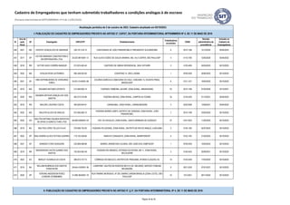 ID
Ano da
ação
fiscal
UF Empregador CNPJ/CPF Estabelecimento
Trabalhadores
envolvidos
CNAE
Decisão
administrativa de
procedência
Inclusão no
Cadastro de
Empregadores
Atualização periódica de 5 de outubro de 2023. Cadastro atualizado em 05/10/2023.
I- PUBLICAÇÃO DO CADASTRO DE EMPREGADORES PREVISTA NO ARTIGO 2º, CAPUT, DA PORTARIA INTERMINISTERIAL MTPS/MMIRDH Nº 4, DE 11 DE MAIO DE 2016
Cadastro de Empregadores que tenham submetido trabalhadores a condições análogas à de escravo
(Portaria Interministerial MTPS/MMIRDH nº 4 de 11/05/2016)
456 2021 MG VICENTE GONÇALVES DE ANDRADE 339.191.516-15 CARVOARIAS DE JOÃO PINHEIRO/MG E PRESIDENTE OLEGÁRIO/MG 6 0210-1/08 12/12/2022 05/04/2023
457 2017 SP
VICTOR ANDRADE CONSTRUTORA E
INCORPORADORA LTDA.
25.023.981/0001-13 RUA OLAVO EGÍDIO DE SOUZA ARANHA, 492, VILA CISPER, SÃO PAULO/SP 4 4110-7/00 12/05/2020 05/04/2022
458 2018 RR VICTOR HUGO CORRÊA MANSUR 012.870.462-40 CANTEIRO DE OBRAS RESIDENCIAL, BOA VISTA/RR 3 4120-4/00 24/05/2023 05/10/2023
459 2022 MA VIVALDA ROSA GUTERRES 064.438.503-00 COHATRAC IV, SÃO LUIS/MA 1 9700-5/00 30/05/2023 05/10/2023
460 2021 DF
VMS DISTRIBUIDORA DE VERDURAS
EIRELI
33.001.014/0001-89
COLÔNIA AGRÍCOLA CABECEIRA DO VALE, CHÁCARA 13, VICENTE PIRES,
BRASÍLIA/DF
6 0121-1/01 19/04/2023 05/10/2023
461 2019 MG WAGNER ANTUNES SPOSITO 512.585.606-15 FAZENDA TAMBORIL-JACARÉ, ZONA RURAL, NINHEIRA/MG 23 0210-1/08 07/02/2020 23/12/2021
462 2020 MG
WAGNER ARTHUR GONÇALVES DOS
SANTOS
062.012.016-96 FAZENDA MESAS, ZONA RURAL, CAMPOS ALTOS/MG 34 0134-2/00 01/12/2021 05/04/2022
463 2019 RN WALDIR LUDUVINO COSTA 495.920.844-91 CARNAUBAL, ZONA RURAL, CARNAUBAIS/RN 4 0220-9/99 13/09/2021 05/04/2022
464 2022 MG WALDYR ALVES DE ARAÚJO 072.585.856-72
FAZENDA MORRO LIMPO, DISTRITO DE VEREDAS, ZONA RURAL, JOÃO
PINHEIRO/MG,
7 0210-1/08 23/05/2023 05/10/2023
465 2022 GO
WALTER ANTONIO DALBEN SERVICOS
DE APOIO A AGRICULTURA LTDA
46.699.038/0001-03 FAZ. DO ADVALDO, ZONA RURAL, SANTA BÁRBARA DE GOIÁS/GO 37 0161-0/03 11/05/2023 05/10/2023
466 2019 BA WALTER LOPES TELLES FILHO 078.906.725-00 FAZENDA FELICIDADE, ZONA RURAL, DISTRITO DE RIO DO BRAÇO, ILHÉUS/BA 5 0135-1/00 04/07/2023 05/10/2023
467 2022 SP WALVANERA ALVES FEITOSA GUERRA 119.132.528-84 RANCHO CONQUISTA, ZONA RURAL, MAIRIPORÃ/SP 5 0152-1/02 21/03/2023 05/10/2023
468 2021 SP WANDER CYRIO NOGUEIRA 233.606.588-68 BAIRRO JARDIM DAS COLINAS, SÃO JOSÉ DOS CAMPOS/SP 1 9700-5/00 15/05/2023 05/10/2023
469 2019 RR
WENDERSON CASTRI QUIRINO DOS
SANTOS
752.624.952-49
FAZENDA RIO BRANCO, ESTRADA DA RUFINA, KM 11, ZONA RURAL,
MUCAJAÍ/RR
2 0155-5/03 20/09/2021 05/10/2023
470 2022 ES WERLEY SCARDUA DA COSTA 085.672.737-73 CÓRREGO DO MACUCO, DISTRITO DE PIRACEMA, AFONSO CLÁUDIO, ES 10 0134-2/00 17/03/2023 05/10/2023
471 2019 BA
WILLIAM NOBREGA DOS SANTOS
07955744799
26.644.416/0001-36
LUNAPARK. GALPÃO NA RODOVIA BR-415 (AV. IBICARAÍ), SENTIDO ITABUNA-
IBICARAÍ/BA
9 9321-2/00 07/01/2021 05/10/2023
472 2020 SP
YERVING ANDERSON PEREZ
CONDORI 23768809803
31.906.362/0001-70
RUA FIRMINO MORGADO, Nº 293, BAIRRO JARDIM BRASILIA (ZONA LESTE), SÃO
PAULO/SP
10 1412-6/01 09/11/2022 05/10/2023
II- PUBLICAÇÃO DO CADASTRO DE EMPREGADORES PREVISTA NO ARTIGO 5º, § 3º, DA PORTARIA INTERMINISTERIAL Nº 4, DE 11 DE MAIO DE 2016
Página 34 de 35
 