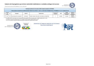 ID
Ano da
ação
fiscal
UF Empregador CNPJ/CPF Estabelecimento
Trabalhadores
envolvidos
CNAE
Decisão
administrativa de
procedência
Inclusão no
Cadastro de
Empregadores
Atualização periódica de 5 de outubro de 2023. Cadastro atualizado em 05/10/2023.
I- PUBLICAÇÃO DO CADASTRO DE EMPREGADORES PREVISTA NO ARTIGO 2º, CAPUT, DA PORTARIA INTERMINISTERIAL MTPS/MMIRDH Nº 4, DE 11 DE MAIO DE 2016
Cadastro de Empregadores que tenham submetido trabalhadores a condições análogas à de escravo
(Portaria Interministerial MTPS/MMIRDH nº 4 de 11/05/2016)
1 2018 MG GILSON GONÇALVES VALADARES (*1) 627.599.226-34 FAZENDA TANQUES, ZONA RURAL, SÃO GONÇALO DO ABAETÉ/MG 2 0220-9/02 10/01/2020
03/04/2020 a
11/02/2022 (I) e
11/02/2022 (II)
(*1) Decisão liminar da 2ª Vara Federal Cível e Criminal da SSJ de Sete Lagoas/MG nos autos do processo judicial n. 1006058-1004908-93.2021.4.01.3812.
(*2) Inclusão em cumprimento de decisão judicial do TRT 22ª Região nos autos do processo n.0001587-39.2022.5.22.0102
(*3), (*4) e (*5) Incluídos em cumprimento à decisão judicial proferida no processo ACPCiv 0000043-66.2023.5.09.0094
https://ipe.sit.trabalho.gov.br
DENÚNCIAS DE TRABALHO ANÁLOGO AO DE ESCRAVO
Página 35 de 35
 