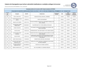 ID
Ano da
ação
fiscal
UF Empregador CNPJ/CPF Estabelecimento
Trabalhadores
envolvidos
CNAE
Decisão
administrativa de
procedência
Inclusão no
Cadastro de
Empregadores
Atualização periódica de 5 de outubro de 2023. Cadastro atualizado em 05/10/2023.
I- PUBLICAÇÃO DO CADASTRO DE EMPREGADORES PREVISTA NO ARTIGO 2º, CAPUT, DA PORTARIA INTERMINISTERIAL MTPS/MMIRDH Nº 4, DE 11 DE MAIO DE 2016
Cadastro de Empregadores que tenham submetido trabalhadores a condições análogas à de escravo
(Portaria Interministerial MTPS/MMIRDH nº 4 de 11/05/2016)
46 2020 MS ARLEI DE LIMA ACOSTA 465.524.561-15 FAZENDA BAÍA VERDE, ZONA RURAL, CORUMBÁ/MS. 7 0162-8/99 11/08/2022 05/10/2022
47 2017 BA
ARLINDA PINHEIRO DE SOUZA
SANTOS
109.459.975-15 CENTRO, ELÍSIO MEDRADO/BA 1 9700-5/00 22/11/2021 05/04/2022
48 2019 ES ARNALDO ALVES FERREIRA 003.001.727-02
SÍTIO NOVA ESPERANÇA, ESTRADA ES 261, ASSENTAMENTO PIRANEMA, ZONA
RURAL, FUNDÃO/ES.
1 0134-2/00 04/11/2021 05/10/2022
49 2021 CE
ATACADÃO REDES PARAÍBA
COMÉRCIO EIRELI
37.899.235/0001-77 RUA ANTÔNIO BENTO 1047, ITAPERI, SERRINHA, FORTALEZA/CE 11 4755-5/03 23/09/2022 05/04/2023
50 2018 MG ATANAEL DOS SANTOS 853.388.776-00
SÍTIO SEGREDO, ESTRADA CRISTAIS FERNANDES, KM 4,6 SEGREDO, ZONA
RURAL DE CRISTAIS/MG
2 0134-2/00 21/10/2021 05/04/2022
51 2019 RS ATELOR LUIS BALD 545.540.710-49 PROPRIEDADE RURAL, LINHA CAMPO GRANDE, Nº 2325, VENÂNCIO AIRES/RS. 1 0114-8/00 13/09/2021 05/10/2022
52 2018 RR
AUGUSTO CÉSAR CASTRO
RODRIGUES
134.417.282-20
FAZENDA NOVA ESTRELA, ESTRADA RR 207, REGIÃO DA SERRA DA LUA, ZONA
RURAL, BONFIM/RR.
3 0151-2/01 18/10/2021 05/10/2022
53 2020 TO AUGUSTO GRATÃO 015.927.421-49
FAZENDA GRATÃO, RODOVIA BR-153, SENTIDO ARAGUAÍNA-NOVA OLINDA,
APÓS O RESTAURANTE SABORES DE MEL, PRIMEIRA ENTRADA À DIREITA,
NOVA OLINDA/TO
5 0151-2/01 13/09/2021 05/04/2022
54 2021 BA AURENY CARVALHO MOURA 912.605.583-04 FAZENDA PESCADA, ZONA RURAL, XIQUE-XIQUE/BA 10 0220-9/99 25/10/2022 05/10/2023
55 2020 MG
AURORA REFLORESTAMENTO E
TRANSPORTES LTDA
01.939.488/0001-80
FAZENDA VISTA ALEGRE, ZONA RURAL DE COMUNIDADE DE NOVA AURORA,
RIO PARDO DE MINAS/MG
5 0230-6/00 26/01/2023 05/04/2023
56 2021 CE
B M CHAVES COMERCIO DE
COMBUSTIVEIS LTDA
39.324.086/0001-43 RODOVIA 040, S/N, FAGUNDES, AQUIRAZ/CE 4 4731-8/00 27/01/2023 05/10/2023
57 2023 SP BENEDITO APARECIDO LEITE 316.737.918-91 RUA 15 DE NOVEMBRO, 2143, SOMENZARI, MARÍLIA/SP 1 2930-1/03 12/06/2023 05/10/2023
Página 5 de 35
 