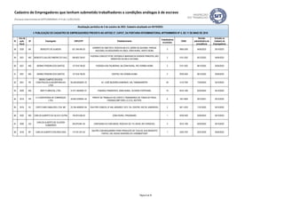 ID
Ano da
ação
fiscal
UF Empregador CNPJ/CPF Estabelecimento
Trabalhadores
envolvidos
CNAE
Decisão
administrativa de
procedência
Inclusão no
Cadastro de
Empregadores
Atualização periódica de 5 de outubro de 2023. Cadastro atualizado em 05/10/2023.
I- PUBLICAÇÃO DO CADASTRO DE EMPREGADORES PREVISTA NO ARTIGO 2º, CAPUT, DA PORTARIA INTERMINISTERIAL MTPS/MMIRDH Nº 4, DE 11 DE MAIO DE 2016
Cadastro de Empregadores que tenham submetido trabalhadores a condições análogas à de escravo
(Portaria Interministerial MTPS/MMIRDH nº 4 de 11/05/2016)
58 2020 BA BENEDITO DE ALMEIDA 621.349.495-20
GARIMPO DE AMETISTA, RODOVIA BA-210, SERRA DA QUIXABA, PARQUE
NACIONAL DO BOQUEIRÃO DA ONÇA, ZONA RURAL, SENTO SÉ/BA
3 0893-2/00 04/05/2023 05/10/2023
59 2021 MG BENEDITO GALVÃO RIBEIRO DO VALE 059.803.726-87
FAZENDA CONEGO VITOR, ENTRADA À MARGEM DA AVENIDA PRINCIPAL,SÃO
SEBASTIÃO DA BELA VISTA/MG
2 0151-2/02 05/12/2022 05/04/2023
60 2021 MG BERINO PEREIRA DOS SANTOS 127.918.736-00 FAZENDA DAS PALMEIRAS, NA ZONA RURAL, RIO VERMELHO/MG 2 0151-2/02 06/12/2022 05/04/2023
61 2021 MG BERINO PEREIRA DOS SANTOS 127.918.736-00 CENTRO, RIO VERMELHO/MG 2 9700-5/00 06/12/2022 05/04/2023
62 2021 PE
BRENO CAMPOS GOUVEIA
CONSTRUCAO & INCORPORACAO
LTDA
06.226.645/0001-23 AV. JOSÉ BEZERRA SOBRINHO, S/N, TAMANDARÉ/PE 20 4110-7/00 17/03/2023 05/10/2023
63 2020 MG BWF FLORESTAL LTDA. 31.971.204/0001-01 FAZENDA TIRADENTES, ZONA RURAL, OLIVEIRA FORTES/MG. 10 0210-1/06 02/03/2022 05/10/2022
64 2019 PR
C A ASSESSORIA DE COBRANÇAS
LTDA.
30.463.578/0001-45
FRENTE DE TRABALHO DE CORTE E TRANSBORDO DE TORAS DE PINUS,
PARANACOMP EIRELI (C.D.S), IRATI/PR.
6 1621-8/00 29/12/2021 05/10/2022
65 2019 RJ CAFÉ E BAR CABALERO LTDA. ME 33.184.409/0001-64 RUA FREI CANECA, Nº 448, ANDARES 122 E 124, CENTRO, RIO DE JANEIRO/RJ. 2 5611-2/03 11/01/2022 05/10/2022
66 2022 MG CARLOS ALBERTO DA SILVA E OUTRA 193.874.406-30 ZONA RURAL, PIRAÚBA/MG 1 9700-5/00 23/05/2023 05/10/2023
67 2020 GO
CARLOS ALBERTO DE OLIVEIRA
GUIMARÃES
252.670.861-34 CARVOARIA DO CARLINHOS, RODOVIA GO 174, KM 60, RIO VERDE/GO. 3 0210-1/08 02/02/2022 05/10/2022
68 2018 MT CARLOS ALBERTO DOS REIS DIAS 174.781.201-30
GALPÃO COM MAQUINÁRIO PARA PRODUÇÃO DE TIJOLOS, RUA BENEDITO
FORTES, S/N, NOSSA SENHORA DO LIVRAMENTO/MT
1 2342-7/02 22/01/2020 05/04/2022
Página 6 de 35
 