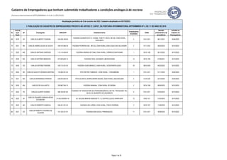 ID
Ano da
ação
fiscal
UF Empregador CNPJ/CPF Estabelecimento
Trabalhadores
envolvidos
CNAE
Decisão
administrativa de
procedência
Inclusão no
Cadastro de
Empregadores
Atualização periódica de 5 de outubro de 2023. Cadastro atualizado em 05/10/2023.
I- PUBLICAÇÃO DO CADASTRO DE EMPREGADORES PREVISTA NO ARTIGO 2º, CAPUT, DA PORTARIA INTERMINISTERIAL MTPS/MMIRDH Nº 4, DE 11 DE MAIO DE 2016
Cadastro de Empregadores que tenham submetido trabalhadores a condições análogas à de escravo
(Portaria Interministerial MTPS/MMIRDH nº 4 de 11/05/2016)
69 2019 PA CARLOS ALBERTO TEIXEIRA 524.429.189-00
FAZENDA GUARAPUAVA IV, VICINAL TOZETTI, KM 50, BR-230, ZONA RURAL,
PACAJÁ/PA
2 0151-2/01 08/11/2021 05/04/2022
70 2021 MA CARLOS ANDRE SOUSA DE JESUS 004.515.965-36 FAZENDA PEDREIRA 002 - BR 222, ZONA RURAL, BOM JESUS DAS SELVAS/MA 2 0111-3/02 30/03/2023 05/10/2023
71 2022 MG CARLOS ANTONIO CARDOSO 113.110.456-00 FAZENDA ARARAS DE CIMA, ZONA RURAL, CÓRREGO DANTAS/MG 1 0210-1/08 26/12/2022 05/10/2023
72 2020 MG CARLOS ANTÔNIO MENEZES 673.583.656-15 FAZENDA PAIOL QUEIMADO, MEDEIROS/MG 13 0210-1/08 01/08/2021 05/10/2023
73 2020 GO CARLOS ANTONIO PEREIRA 430.713.331-53 FAZENDA OURO BRANCO, ZONA RURAL, VICENTINÓPOLIS/GO. 20 0810-0/09 04/02/2022 05/10/2022
74 2022 MS CARLOS AUGUSTO BORGES MARTINS 142.064.551-04 SÍTIO RETIRO TAMENGO - ZONA RURAL - CORUMBÁ/MS 1 0151-2/01 01/11/2022 05/04/2023
75 2021 MG CARLOS BERNARDES PEREIRA 638.044.926-49 SÍTIO DA MATA, BAIRRO SERRA NEGRA, ZONA RURAL, MACHADO/MG 5 0134-2/00 22/12/2022 05/04/2023
76 2020 MG CARLOS DE AVILA NETO 293.887.246-15 FAZENDA BANANAL, ZONA RURAL DE IBIÁ/MG 2 0210-1/08 28/04/2023 05/10/2023
77 2022 PA CARLOS DUARTE SOARES 996.182.901-82
FAZENDA VIP, RODOVIA BR 230 (TRANSAMAZÔNICA), KM 195, TRAVESSÃO 195,
KM 40, NO MUNICÍPIO DE URUARÁ/PA
9 0151-2/01 07/03/2023 05/10/2023
78 2022 SP
CARLOS EDUARDO SARAIVA BICAS
32703947801
31.435.263/0001-57 AV. HELENA MENOIA BORGHETTI, 15, CENTRO (LACIO), MARÍLIA/SP 12 4783-1/01 21/03/2023 05/10/2023
79 2022 MS CARLOS ROBERTO SAMPAIO 926.451.351-53 FAZENDA SÃO JORGE, ZONA RURAL, PONTA PORÃ/MS. 3 0210-1/07 11/08/2022 05/10/2022
80 2021 GO
CARLOS ROBERTO TAVARES DE
OLIVEIRA
315.152.231-91 FAZENDA BOM JESUS, PIRANHAS/GO. 11 0151-2/01 16/08/2022 05/10/2022
Página 7 de 35
 