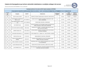 ID
Ano da
ação
fiscal
UF Empregador CNPJ/CPF Estabelecimento
Trabalhadores
envolvidos
CNAE
Decisão
administrativa de
procedência
Inclusão no
Cadastro de
Empregadores
Atualização periódica de 5 de outubro de 2023. Cadastro atualizado em 05/10/2023.
I- PUBLICAÇÃO DO CADASTRO DE EMPREGADORES PREVISTA NO ARTIGO 2º, CAPUT, DA PORTARIA INTERMINISTERIAL MTPS/MMIRDH Nº 4, DE 11 DE MAIO DE 2016
Cadastro de Empregadores que tenham submetido trabalhadores a condições análogas à de escravo
(Portaria Interministerial MTPS/MMIRDH nº 4 de 11/05/2016)
81 2020 MT CARLOS VITOR DE OLIVEIRA 207.632.711-87 GARIMPO DA FAZENDA CHUMBO GROSSO, ZONA RURAL, MUNDO NOVO/MT 2 0724-3/01 22/03/2022 05/04/2023
82 2019 MG
CARVOEJAMENTO E TRANSPORTES
BRITOS´S LTDA.
30.617.362/0001-97
FAZENDA CURVEL/TB (FAZENDA ILHA GRANDE), RODOVIA BR 251, ZONA
RURAL, TAIOBEIRAS/MG.
13 0210-1/08 25/10/2021 05/10/2022
83 2022 MG
CBW CARBONEW MADEIRA E CARVÃO
LTDA
38.077.759/0004-98 FAZENDA SABÃO, ZONA RURAL, SERRANOS/MG 3 0210-1/08 02/01/2023 05/04/2023
84 2021 MG CELIO DONIZETE ADAO 027.987.026-40
LAVOURA DE MORANGOS, SÍTIO DOIS IRMÃOS, BAIRRO SÃO SEBASTIÃO DOS
CAMPOS, ZONA RURAL, ESPÍRITO SANTO DOURADO/MG.
5 0121-1/02 22/06/2022 05/10/2022
85 2021 PA CELIO DOS REIS CAMPOS DE AMARAL 298.551.526-20
FAZENDA DELTA DO TRIUNFO - LOCALIDADE TERRA DO MEIO, S/N, ZONA
RURAL, SÃO FÉLIX DO XINGU/PA
5 0151-2/01 13/12/2022 05/10/2023
86 2021 MG CERÂMICA INHAUMA LTDA. 14.269.707/0001-02
ESTRADA MUNICIPAL INHAÚMA A CACHOEIRA DA PRATA, S/N, ESTANCIAS
BELVEDERE, INHAÚMA/MG
11 2342-7/02 24/01/2022 05/04/2022
87 2021 SP CERVEJARIAS KAISER BRASIL S.A. 19.900.000/0001-76 AV. PRES HUMBERTO DE A. C. BRANCO, 2911 , PARTE RIO ABAIXO, JACAREÍ/SP 23 1113-5/02 03/05/2023 05/10/2023
88 2022 RS CEZAR LUCIO DALL AQUA 441.146.130-72 GRANJA MARAGATO, ZONA RURAL, SÃO BORJA/RS 12 0111-3/01 23/12/2022 05/04/2023
89 2021 RN
CHARLES PATRICIO NOBREGA DE
ANDRADE
039.042.394-73
EXTRAÇÃO E BENEFICIAMENTO DE CAULIM, SÍTIO TANQUINHO E SÍTIO
MAMÕES, ZONA RURAL, EQUADOR/RN.
11 0810-0/10 04/05/2022 05/10/2022
90 2020 RO CIRINEU FERNANDES FIGUEIREDO 327.027.602-87
PROPRIEDADE RURAL, LINHA 3, DISTRITO DE JACINOPÓLIS, KM 14, SENTIDO
421, NOVA MAMORÉ-RO.
5 0133-4/09 18/01/2023 05/10/2023
91 2021 MG CLAUDIO DOMICIANO DOS REIS 040.322.196-05 FAZENDA ENTRE CACHOEIRA, ZONA RURAL, CARMO DO RIO CLARO/MG. 3 0134-2/00 22/06/2022 05/10/2022
92 2021 MG CLESIO FIRMINO DA SILVA 682.208.206-91
SÍTIO PESSEGUEIRO, ZONA RURAL, SÃO PEDRO DA UNIÃO/MG E SÍTIO PINHAL,
ZONA RURAL, BOM JESUS DA PENHA/MG
6 0134-2/00 05/12/2022 05/04/2023
Página 8 de 35
 