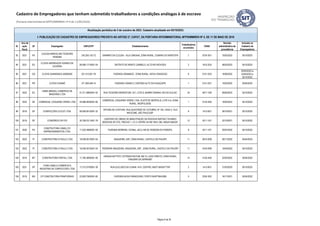 ID
Ano da
ação
fiscal
UF Empregador CNPJ/CPF Estabelecimento
Trabalhadores
envolvidos
CNAE
Decisão
administrativa de
procedência
Inclusão no
Cadastro de
Empregadores
Atualização periódica de 5 de outubro de 2023. Cadastro atualizado em 05/10/2023.
I- PUBLICAÇÃO DO CADASTRO DE EMPREGADORES PREVISTA NO ARTIGO 2º, CAPUT, DA PORTARIA INTERMINISTERIAL MTPS/MMIRDH Nº 4, DE 11 DE MAIO DE 2016
Cadastro de Empregadores que tenham submetido trabalhadores a condições análogas à de escravo
(Portaria Interministerial MTPS/MMIRDH nº 4 de 11/05/2016)
93 2021 PA
CLEUSA MARCELINO TEODORO
PEREIRA
243.250.152-72 GARIMPO DA CLEUSA - VILA CANGAIA, ZONA RURAL, CUMARU DO NORTE/PA 7 0724-3/01 10/03/2023 05/10/2023
94 2021 ES
CLOVIS ANDREAZZA SOARES DE
OLIVEIRA
06.958.171/0001-04 DISTRITO DE MONTE CARMELO, ALTO RIO NOVO/ES 2 1610-2/03 08/03/2023 05/10/2023
95 2021 GO CLOVIS GUIMARAES ANDRADE 021.512.601-78 FAZENDA GRAMADO - ZONA RURAL, NOVA CRIXÁS/GO 6 0151-2/03 16/08/2022
05/04/2023 a
25/04/2023 e
05/10/2023
96 2021 PR CLÓVIS VIGANÓ 371.565.949-15 FAZENDA VIGANO 2, ESPIGÃO ALTO DO IGUAÇU/PR 1 0151-2/01 10/02/2022 05/04/2023
97 2023 SC
CNMS (BRASIL) COMERCIO DE
MADEIRAS LTDA
41.311.086/0001-50 RUA TEODORO MORASTONI, 321, LOTE 6, BAIRRO RAINHA, RIO DO SUL/SC 24 4671-1/00 09/05/2023 05/10/2023
98 2022 SE COMERCIAL COQUEIRO VERDE LTDA 24.968.483/0001-80
COMERCIAL COQUEIRO VERDE LTDA, PLATÔ DE NEÓPOLIS, LOTE 5-A, ZONA
RURAL, NEÓPOLIS/SE
1 0133-4/05 16/05/2023 05/10/2023
99 2018 SP CONFECÇÕES CLICLÉ LTDA. 06.056.851/0001-32
OFICINA DE COSTURA, RUA QUATORZE DE OUTUBRO, Nº 192, CASA 3, VILA
NHOCUNÉ, SÃO PAULO/SP.
8 1412-6/01 28/10/2021 05/10/2022
100 2019 SP CONSÓRCIO SP-270 30.799.231.0001-78
CANTEIRO DE OBRAS DE MANUTENÇÃO DA RODOVIA RAPOSO TAVARES
(RODOVIA SP 270), TRECHO 1, 2 E 3, ENTRE OS KM 169 E 295, ANGATUBA/SP.
12 4211-1/01 22/10/2021 05/10/2022
101 2020 PA
CONSTRUTORA CAMILLO E
EMPREENDIMENTOS LTDA.
11.022.498/0001-00 FAZENDA MOREIRA, VICINAL JACU, KM 26, RONDON DO PARÁ/PA. 8 4211-1/01 29/07/2022 05/10/2022
102 2022 PI CONSTRUTORA D PAULO LTDA 18.258.001/0001-04 INGAZEIRA, S/Nº, ZONA RURAL, CASTELO DO PIAUÍ/PI 11 0810-0/99 09/11/2022 05/04/2023
103 2022 PI CONSTRUTORA D PAULO LTDA 18.258.001/0001-04 PEDREIRA INGAZEIRA, INGAZEIRA, S/Nº, ZONA RURAL, CASTELO DO PIAUÍ/PI 11 4744-0/99 10/04/2023 05/10/2023
104 2019 MT CONSTRUTORA PORTAL LTDA 11.760.389/0001-90
GRANJA BATTISTI, ESTRADA MUTUM, KM 10, LADO DIREITO, ZONA RURAL,
TANGARÁ DA SERRA/MT.
14 4120-4/00 22/03/2022 05/04/2023
105 2021 SP
CORA CANELA COMERCIO E
INDUSTRIA DE CONFECCOES LTDA
17.212.075/0001-39 RUA EUCLIDES DA CUNHA 1474, CENTRO, BADY BASSITT/SP 2 1412-6/01 21/03/2023 05/10/2023
106 2019 MS CP CONSTRUTORA PIRAPOZINHO 22.829.756/0001-80 FAZENDA NOVA PARADOURO, PORTO MURTINHO/MS 5 2330-3/02 16/11/2021 05/04/2022
Página 9 de 35
 