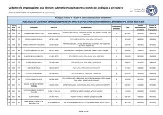 ID
Ano da
ação
fiscal
UF Empregador CNPJ/CPF Estabelecimento
Trabalhadores
envolvidos
CNAE
Decisão
administrativa de
procedência
Inclusão no
Cadastro de
Empregadores
Atualização periódica de 5 de abril de 2024. Cadastro atualizado em 05/04/2024.
I- PUBLICAÇÃO DO CADASTRO DE EMPREGADORES PREVISTA NO ARTIGO 2º, CAPUT, DA PORTARIA INTERMINISTERIAL MTPS/MMIRDH Nº 4, DE 11 DE MAIO DE 2016
Cadastro de Empregadores que tenham submetido trabalhadores a condições análogas à de escravo
(Portaria Interministerial MTPS/MMIRDH nº 4 de 11/05/2016)
118 2023 SP CHURRASCARIA PONTEIO LTDA 49.363.195/0001-23
CHURRASCARIA PONTEIO, À AVENIDA JAGUARÉ, 1600, BAIRRO JAGUARÉ, SÃO
PAULO/SP
14 5611-2/01 10/10/2023 05/04/2024
119 2021 PE CICERO CANDIDO DA SILVA 687.991.014-91 SÍTIO LAGE DA RAPOSA, ZONA RURAL, SERTANIA/PE 1 0810-0/99 28/02/2023 05/04/2024
120 2020 RO CIRINEU FERNANDES FIGUEIREDO 327.027.602-87
PROPRIEDADE RURAL, LINHA 3, DISTRITO DE JACINOPÓLIS, KM 14, SENTIDO
421, NOVA MAMORÉ-RO.
5 0133-4/09 18/01/2023 05/10/2023
121 2021 MG CLAUDIO DOMICIANO DOS REIS 040.322.196-05 FAZENDA ENTRE CACHOEIRA, ZONA RURAL, CARMO DO RIO CLARO/MG. 3 0134-2/00 22/06/2022 05/10/2022
122 2023 ES CLAUDIO MENDONCA BATISTA 074.491.027-73 SÍTIO BOA ESPERANÇA, ZONA RURAL, NOVA VENÉCIA/ES 14 0134-2/00 09/10/2023 05/04/2024
123 2023 SP CLEBER GUSTAVO MILLA 222.049.918-99 SÍTIO SANTA LUZIA, ZONA RURAL, PENÁPOLIS/SP 3 2342-7/02 10/10/2023 05/04/2024
124 2023 PR CLEITON DE ARAUJO 049.519.889-76 ZONA RURAL, TRÊS BARRAS DO PARANÁ/PR 14 0119-9/05 15/09/2023 05/04/2024
125 2023 RS CLEITON LUIS MUSSKOPF 026.878.640-21 SÍTIO DOIS IRMÃOS, ZONA RURAL, LINHARES/ES 4 0210-1/07 10/10/2023 05/04/2024
126 2021 MG CLESIO FIRMINO DA SILVA 682.208.206-91
SÍTIO PESSEGUEIRO, ZONA RURAL, SÃO PEDRO DA UNIÃO/MG E SÍTIO PINHAL,
ZONA RURAL, BOM JESUS DA PENHA/MG
6 0134-2/00 05/12/2022 05/04/2023
127 2021 PA
CLEUSA MARCELINO TEODORO
PEREIRA
243.250.152-72 GARIMPO DA CLEUSA - VILA CANGAIA, ZONA RURAL, CUMARU DO NORTE/PA 7 0724-3/01 10/03/2023 05/10/2023
128 2021 ES
CLOVIS ANDREAZZA SOARES DE
OLIVEIRA
06.958.171/0001-04 DISTRITO DE MONTE CARMELO, ALTO RIO NOVO/ES 2 1610-2/03 08/03/2023 05/10/2023
129 2021 PR CLÓVIS VIGANÓ 371.565.949-15 FAZENDA VIGANO 2, ESPIGÃO ALTO DO IGUAÇU/PR 1 0151-2/01 10/02/2022 05/04/2023
130 2023 SC
CNMS (BRASIL) COMERCIO DE
MADEIRAS LTDA
41.311.086/0001-50 RUA TEODORO MORASTONI, 321, LOTE 6, BAIRRO RAINHA, RIO DO SUL/SC 24 4671-1/00 09/05/2023 05/10/2023
Página 10 de 45
 