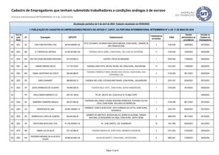 ID
Ano da
ação
fiscal
UF Empregador CNPJ/CPF Estabelecimento
Trabalhadores
envolvidos
CNAE
Decisão
administrativa de
procedência
Inclusão no
Cadastro de
Empregadores
Atualização periódica de 5 de abril de 2024. Cadastro atualizado em 05/04/2024.
I- PUBLICAÇÃO DO CADASTRO DE EMPREGADORES PREVISTA NO ARTIGO 2º, CAPUT, DA PORTARIA INTERMINISTERIAL MTPS/MMIRDH Nº 4, DE 11 DE MAIO DE 2016
Cadastro de Empregadores que tenham submetido trabalhadores a condições análogas à de escravo
(Portaria Interministerial MTPS/MMIRDH nº 4 de 11/05/2016)
145 2021 SE CVM CONSTRUTORA LTDA 08.534.529/0001-05
SÍTIO CACHINHO, ESTRADA PARA SANTA BRÍGIDA, ZONA RURAL, CANINDÉ DE
SÃO FRANCISCO/SE
2 4120-4/00 16/05/2023 05/10/2023
146 2023 MA D T MONTELES LIMITADA 42.782.381/0001-58 FAZENDA SANTA IZABEL, ZONA RURAL, SÃO JOÃO DO SÓTER/MA. 11 4120-4/00 12/09/2023 05/04/2024
147 2020 MG DALTON CESAR MILAGRES RIGUEIRA 674.443.696-15 CENTRO, PATOS DE MINAS/MG 1 9700-5/00 17/08/2022 05/04/2023
148 2021 MA DAMIÃO RIBEIRO SALES 121.724.723-87 FAZENDA SANTA RITA, BR-230, KM 485, S/N, ZONA ZURAL, RIACHÃO/MA 15 0161-0/03 11/08/2022 05/04/2023
149 2023 MG DANIEL AGOSTINHO DA COSTA 264.550.486-87
FAZENDA CÓRREGO FUNDO, REGIÃO DOS COSTAS, ZONA RURAL, BOA
ESPERANÇA, MG
5 0134-2/00 28/11/2023 05/04/2024
150 2022 RS DARCI EINHARDT 098.858.620-72 FAZENDA SÃO JOÃO, ESTRADA BRETANHAS, ZONA RURAL, JAGUARÃO/RS 2 0210-1/07 03/04/2023 05/10/2023
151 2023 SP DAVID APARECIDO DE OLIVEIRA 754.964.026-20 FAZENDA BELA VISTA - ZONA RURAL, BUENO BRANDÃO/MG 1 0134-2/00 18/10/2023 05/04/2024
152 PR DAVLA MARIA SIMONATO (*2) 025.724.139-65 PR 281, KM 618, S/N, COXILHA ALTA, PLANALTO/PR 29/09/2023
153 2020 BA DEBRÔNIO CARNEIRO ARAÚJO 003.671.895-50
FAZENDAS SÃO JORGE E NOSSA SENHORA APARECIDA, POVOADO VILA DA
CRUZ, ZONA RURAL, MULUNGU DO MORRO-BA
1 0139-3/99 08/11/2022 05/10/2023
154 2023 CE DEMONTIER DE LIMA 00.284.169/0001-10
CERÂMICA "COMO É BOM VIVER", SÍTIO CORREGO DA CATITA, ZONA RURAL,
RUSSAS/CE
3 2342-7/02 04/04/2023 05/10/2023
155 2020 BA DERMIVALDO LOPES DE ALMEIDA 563.045.955-49
GARIMPO DE AMETISTA, RODOVIA BA-210, SERRA DA QUIXABA, PARQUE
NACIONAL DO BOQUEIRÃO DA ONÇA, ZONA RURAL, SENTO SÉ/BA
8 0893-2/00 08/11/2022 05/10/2023
156 2022 SP DESTILARIA NOVA ERA LTDA. 07.736.245/0001-20 AV. JOSÉ ZANOTO, 203, GUARIBA/SP 18 1931-4/00 03/05/2023 05/10/2023
157 2019 MA DIMAR LUIZ DA SILVA 327.132.586-34 FAZENDA MARAVILHA, ZONA RURA, RIBAMAR FIQUENE/MA 5 0151-2/02 21/02/2024 05/04/2024
158 2022 RN
DIOGENES MESSIAS SILVA ALVES E
SOUZA
05.894.441/0001-06 SALINA BOI MORTO, ZONA RURAL, GROSSOS/RN 6 0892-4/01 21/09/2023 05/04/2024
Página 12 de 45
 