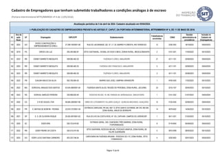 ID
Ano da
ação
fiscal
UF Empregador CNPJ/CPF Estabelecimento
Trabalhadores
envolvidos
CNAE
Decisão
administrativa de
procedência
Inclusão no
Cadastro de
Empregadores
Atualização periódica de 5 de abril de 2024. Cadastro atualizado em 05/04/2024.
I- PUBLICAÇÃO DO CADASTRO DE EMPREGADORES PREVISTA NO ARTIGO 2º, CAPUT, DA PORTARIA INTERMINISTERIAL MTPS/MMIRDH Nº 4, DE 11 DE MAIO DE 2016
Cadastro de Empregadores que tenham submetido trabalhadores a condições análogas à de escravo
(Portaria Interministerial MTPS/MMIRDH nº 4 de 11/05/2016)
159 2022 GO
DIOGO CONSTRUÇÕES E
EMPREENDIMENTOS EIRELI
27.299.193/0001-80 RUA DO JACARANDÁ, QD. 07, LT. 03, BAIRRO FLORESTA, RIO VERDE/GO 12 2330-3/02 18/10/2022 05/04/2023
160 2019 PA DIRCEU DA LUZ 293.340.982-87 SÍTIO CASTANHAL, VICINAL DO DOIS E MEIO, ZONHA RURAL, MEDICILÂNDIA/PA 2 0151-2/01 17/05/2022 05/10/2023
161 2023 RR DISNEY BARRETO MESQUITA 509.060.462-20 FAZENDA FLORES, AMAJARI/RR 21 4211-1/01 25/08/2023 05/04/2024
162 2023 RR DISNEY BARRETO MESQUITA 509.060.462-20 FAZENDA SÃO FRANCISCO, AMAJARI/RR. 5 4211-1/01 25/08/2023 05/04/2024
163 2023 RR DISNEY BARRETO MESQUITA 509.060.462-20 FAZENDA FLORES, AMAJARI/RR. 3 4211-1/01 25/08/2023 05/04/2024
164 2022 PB DJALMA INACIO DA SILVA 002.700.084-20 BAIRRO SAO JOSE, CAMPINA GRANDE/PB 1 9700-5/00 17/02/2023 05/10/2023
165 2022 MG DORGIVAL ARAGAO DOS SANTOS 43.544.480/0001-64 FAZENDA SANTA ALICE, REGIÃO DE PEROBAS, ZONA RURAL, JACUÍ/MG 33 0210-1/07 20/04/2023 05/10/2023
166 2023 RS DORIVAL NARCIZO PEREIRA 230.990.620-49 RODOVIA RS-020, 16.189, PARADA 94, MORUNGAVA, GRAVATAÍ/RS 1 0151-2/02 21/07/2023 05/04/2024
167 2022 ES E N DE SOUZA LTDA 46.684.256/0001-66 OBRA DO LOTEAMENTO VILLARIS GUAÇUÍ - QUINCAS MACHADO, GUAÇUÍ/ES 12 4120-4/00 22/06/2023 05/04/2024
168 2023 PR E. MATIAS DE BONFIM - PEDRAS 22.818.737/0001-59
ESTÂNCIA CAROLINA, PR 445, KM 1 E SÍTIO SANTA CATARINA, BR 376, KM 295.
ZONA RURAL, MAUÁ DA SERRA/PR
14 4679-6/02 14/04/2023 05/10/2023
169 2021 SP E. S. DE OLIVEIRA ROQUE 20.052.487/0001-63 RUA SYLVIO DA COSTA RIOS, Nº 133, CAPIVARI, CAMPOS DO JORDÃO/SP 1 5611-2/01 21/03/2023 05/10/2023
170 2020 SC EDER ERN 030.723.819-92
ESTRADA GERAL, S/N, CHAPADÃO TRÊS BARRAS, ZONA RURAL,
ITUPORANGA/SC
8 0119-9/04 05/09/2022 05/04/2023
171 2022 RN EDER FREIRE DA COSTA 034.510.074-36
SÍTIO GASPARIN, RODOVIA BR-405, POVOADO ARAPUÁ, ZONA RURAL DE
FELIPE GUERRA/RN
4 0810-0/99 28/04/2023 05/10/2023
172 2022 GO EDER LUCIO SANTANA CARNEIRO 923.323.746-04
CARVOARIA NA FAZENDA ARUANA - RODOVIA GO-112, ZONA RURAL, SÍTIO
D’ABADIA/GO
4 0220-9/02 20/01/2023 05/04/2023
Página 13 de 45
 