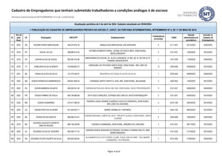 ID
Ano da
ação
fiscal
UF Empregador CNPJ/CPF Estabelecimento
Trabalhadores
envolvidos
CNAE
Decisão
administrativa de
procedência
Inclusão no
Cadastro de
Empregadores
Atualização periódica de 5 de abril de 2024. Cadastro atualizado em 05/04/2024.
I- PUBLICAÇÃO DO CADASTRO DE EMPREGADORES PREVISTA NO ARTIGO 2º, CAPUT, DA PORTARIA INTERMINISTERIAL MTPS/MMIRDH Nº 4, DE 11 DE MAIO DE 2016
Cadastro de Empregadores que tenham submetido trabalhadores a condições análogas à de escravo
(Portaria Interministerial MTPS/MMIRDH nº 4 de 11/05/2016)
173 2022 RS EDIONIR PEDRO MARCHEZAN 245.079.970-20 GRANJA DOS MARCHEZAN, SÃO BORJA/RS 4 0111-3/01 23/12/2022 05/04/2023
174 2019 PA EDIVAL DA LUZ 366.896.612-53
ESTABELECIMENTO RURAL, VICINAL DO DOIS E MEIO, ZONA RURAL,
MEDICILÂNDIA/PA
5 0151-2/01 13/05/2022 05/10/2023
175 2019 PA EDIVAN ALVES DE SOUZA 000.594.372-86
MARCENARIA DO EDIVAN, AV. ALCEU VERONEZE, Nº 993, QD 16, SETOR ALTO
PARANÁ, REDENÇÃO/PA
1 3101-2/00 11/05/2022 05/04/2023
176 2019 PI EDMILSON DA SILVA MONTE 750.958.903-72
CARNAUBAL NO POVOADO SANTA ROSA, ZONA RURAL, SÃO JOÃO DA
SERRA/PI
12 0220-9/99 04/08/2020 05/10/2023
177 2021 BA EDNALVA ALVES DA SILVA 141.070.235-91 RESIDÊNCIA DE EDNALVA ALVES DA SILVA 1 9700-5/00 08/09/2023 05/04/2024
178 2022 MA EDSON APARECIDO BARBARESCO 549.601.859-53 FAZENDAS SANTO CRISTO E JAVÉ JIRÉ, ZONA RURAL, BALSAS/MA 3 0220-9/02 13/02/2023 05/10/2023
179 2022 PA EDSON BARBOSA DA MATA 294.040.531-04 FAZENDA MUTUN-ACÁ, BR163, KM 1055, ZONA RURAL, NOVO PROGRESSO/PA 11 0151-2/01 05/06/2023 05/04/2024
180 2022 PR EDSON FIRMINO DE PAULA 460.736.989-68 SÍTIO DOIS CORAÇÕES, ESTRADA SÃO CARLOS, NOVA ESPERANÇA/PR. 2 0151-2/01 04/05/2022 05/10/2022
181 2020 MG EDSON GUIMARÃES 374.571.286-20
FAZENDA LAGOA GRANDE (FAZENDA LAGOA DO ENGENHO), ZONA RURAL,
SÃO JOÃO DA LAGOA/MG.
3 0210-1/08 03/03/2022 05/10/2022
182 2022 CE EDSON PINTO DE OLIVEIRA 031.505.623-17 BARRO VERMELHO, FORTIM/CE 1 0322-1/02 06/03/2023 05/10/2023
183 2022 BA EDSON SOUZA SANTOS 468.558.315-91
FAZENDA BAHIANA, CAMPO DE JACÓ - PROJETO ALASCA, ZONA RURAL, SANTA
LUZIA/BA
4 0220-9/99 18/05/2023 05/04/2024
184 2019 BA
EDUARDO AUGUSTO ESPIRITO
SANTOS NOVAIS
998.136.295-68 FAZENDA GUANABARA, ZONA RURAL, RIBEIRÃO DO LARGO/BA 3 0151-2/01 08/11/2022 05/10/2023
185 2022 RJ EDUARDO DA SILVA TEODORO 695.268.777-72
FAZENDA NOSSA SENHORA DA PIEDADE, ESTRADA FLORIANO RIALTO, 4800,
BARRA MANSA/RJ
1 0151-2/02 31/10/2022 05/10/2023
186 2023 RS EDUARDO FELIPE DUARTE DA SILVA 040.593.020-82
ALOJAMENTO DO LEVI FUTEBOL CLUBE, À RUA CARLOS ARNT, 1324, BAIRRO
CANABARRO, TEUTÔNIA/RS
7 9312-3/00 21/09/2023 05/04/2024
Página 14 de 45
 