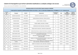 ID
Ano da
ação
fiscal
UF Empregador CNPJ/CPF Estabelecimento
Trabalhadores
envolvidos
CNAE
Decisão
administrativa de
procedência
Inclusão no
Cadastro de
Empregadores
Atualização periódica de 5 de abril de 2024. Cadastro atualizado em 05/04/2024.
I- PUBLICAÇÃO DO CADASTRO DE EMPREGADORES PREVISTA NO ARTIGO 2º, CAPUT, DA PORTARIA INTERMINISTERIAL MTPS/MMIRDH Nº 4, DE 11 DE MAIO DE 2016
Cadastro de Empregadores que tenham submetido trabalhadores a condições análogas à de escravo
(Portaria Interministerial MTPS/MMIRDH nº 4 de 11/05/2016)
187 2023 SP EDUARDO LIMA CARVALHO 187.112.268-62 RESIDÊNCIA DE EDUARDO LIMA CARVALHO 1 9700500 02/08/2023 05/04/2024
188 2022 PI EDUARDO MARTINS ROSAL 699.097.841-49 FAZENDA ROSALINA, ZONA RURAL, CRISTINO CASTRO/PI. 3 0151-2/02 09/11/2022 05/04/2023
189 2021 SP EDVALDO AVELINO 25.291.422/0001-94 FAZENDA TAMBORIL, TAPIRA/MG 6 0210-1/08 13/04/2023 05/04/2024
190 2021 MG EDVALDO AVELINO 25.291.422/0001-94 FAZENDA TAMBORIL, ZONA RURAL, TAPIRA/MG 8 0210-1/08 22/06/2022 05/10/2023
191 2021 GO EDVALDO CADAMURO 909.724.301-72 FAZENDA ARCA DE NOÉ, ZONA RURAL, PONTALINA/GO 33 0131-8/00 05/09/2022 05/04/2023
192 2020 MG EDVALDO CUBINES 283.805.078-86 FAZENDA CEDRO, ZONA RURAL, CONCEIÇÃO DA APARECIDA/MG. 9 0134-2/00 05/05/2022 05/10/2022
193 2023 MS EGIDIO VILANI COMIN 231.523.110-87 FAZENDA TRÊS ESTRELAS, FAZENDA TRÊS ESTRELAS, CORUMBÁ/MS. 6 0151-2/01 01/08/2023 05/04/2024
194 2020 MG ELIANE PEDROSO CAIXETA 678.329.036-00
FAZENDAS MORIÁ E LAJE ALVORADA DO CANTA GALO, ZONA RURAL DE
MACHADO/MG E PARAGUAÇU/MG
13 0134-2/00 02/03/2023 05/10/2023
195 2020 MG ELIAZOR CAMPOS CAIXETA 238.663.816-20
SÍTIO ESTIVA, RODOVIA MG 453, INHAÚMAS, ZONA RURAL,
CARVALHÓPOLIS/MG.
8 0134-2/00 14/03/2022 05/10/2022
196 2019 PA ELISMAR RIBEIRO DE CASTRO 723.382.022-87
FAZENDA ALTO PARAISO, ROD. BR-230, KM 170 NORTE, A 35KM DA FAIXA,
ZONA RURAL DE URUARÁ/PA
8 0151-2/03 15/03/2022 05/04/2023
197 2021 PA
ELOINA RODRIGUES DE CERQUEIRA
OLIVEIRA
354.423.281-20
FAZENDA CÉU AZUL, AV. GROTA VERMELHA,S/N, ESTRADA GROTA VERMELHA,
KM 20, ZONA RURAL, SÃO GERALDO DO ARAGUAIA/PA
1 0151-2/01 30/11/2022 05/04/2023
198 2021 PA ELTON MENDANHA DA COSTA 786.735.421-20 GARIMPO DE EXTRAÇÃO DE OURO, ZONA RURAL, RIO MARIA/PA 4 0724-3/01 06/10/2022 05/04/2023
199 PR ELZO SIMONATO (*3) 333.291.259-34 PR 281, KM 618, S/N, COXILHA ALTA, PLANALTO/PR 29/09/2023
200 PR ELZO SIMONATO (*4) 84.906.213/0001-77 PR 281, KM 618, S/N, COXILHA ALTA, PLANALTO/PR 29/09/2023
Página 15 de 45
 