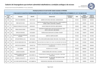 ID
Ano da
ação
fiscal
UF Empregador CNPJ/CPF Estabelecimento
Trabalhadores
envolvidos
CNAE
Decisão
administrativa de
procedência
Inclusão no
Cadastro de
Empregadores
Atualização periódica de 5 de abril de 2024. Cadastro atualizado em 05/04/2024.
I- PUBLICAÇÃO DO CADASTRO DE EMPREGADORES PREVISTA NO ARTIGO 2º, CAPUT, DA PORTARIA INTERMINISTERIAL MTPS/MMIRDH Nº 4, DE 11 DE MAIO DE 2016
Cadastro de Empregadores que tenham submetido trabalhadores a condições análogas à de escravo
(Portaria Interministerial MTPS/MMIRDH nº 4 de 11/05/2016)
201 2020 PA EMYLIO SA DE MENDONCA 604.278.762-49 GARIMPO DO PAU ROSA, ZONA RURAL, JACAREACANGA/PA 4 0724-3/01 06/10/2022 05/04/2023
202 2021 GO ERBES SANTOS VIEIRA 016.412.141-20
HORTA DA CHÁCARA MATINHA, RODOVIA GO 080, KM 12, SENTIDO NERÓPOLIS-
GOIÂNIA, À DIREITA, ZONA RURAL, GOIÂNIA/GO.
1 0121-1/01 15/08/2022 05/10/2022
203 2021 PI ERINALDO EVANGELISTA DE SOUZA 084.480.484-31 CASA DE FARINHA SÃO CRISTÓVAO, MARCOLÂNDIA/PI 3 1063-5/00 11/08/2022 05/04/2023
204 2020 MG ERNANI JACQUES DURAES 015.899.206-78
CARVOARIA NA FAZENDA SANTA CLARA, BR 259, KM 485, MAIS 12 KM À
DIREITA, ZONA RURAL, INIMUTABA/MG.
3 0210-1/08 11/03/2022 05/10/2022
205 2018 PR ESPÓLIO DE ARI BOGIO 061.545.909-97 FAZENDA SALERI, RODOVIA BR 158, CORONEL VIVIDA/PR 1 0111-3/99 11/09/2019 05/04/2023
206 2021 PA
ESPÓLIO DE DURVALINA RODRIGUES
DA COSTA
229.100.692-49 BAIRRO DA CAMPINA, BELÉM/PA 1 9700-5/00 30/11/2022 05/10/2023
207 2021 MG ESTEVAM FERREIRA ALVES 085.744.246-50 SÍTIO JATOBÁ, BAIRRO BARRA GRANDE, ÁREA RURAL, POÇO FUNDO/MG 5 0134-2/00 12/12/2022 05/04/2023
208 2019 SP ESTILOE CONFECCOES LTDA 08.947.028/0001-42 RUA QUATORZE DE OUTUBRO Nº 192, CASA 3, VILA NHOCUNÉ, SÃO PAULO/SP 8 1412-6/01 18/12/2023 05/04/2024
209 2023 RS EURICO DA SILVA BRANDAO 224.528.777-00
FAZENDA LARANJEIRA-ROCHEDO, RODOVIA RS-183, PEDREGAL, SANTANA DO
LIVRAMENTO/RS.
1 0151-2/01 21/09/2023 05/04/2024
210 2023 RJ EVA TAUBMAN 032.931.307-04 RESIDÊNCIA DE EVA TAUBMAN 1 9700-5/00 26/09/2023 05/04/2024
211 2020 MG EVANDO DE SIQUEIRA 989.282.446-68 FAZENDA VARGEM LIMPA, ZONA RURAL, CALDAS/MG 9 0134-2/00 16/02/2022 05/10/2022
212 2023 MG
EVANDRO & RONALDO SERVICOS
FLORESTAIS LTDA
25.462.309/0001-24
ESTRADA RURAL DE VARGINHA, CARMO DA CACHOEIRA, ZONA RURAL,
VARGINHA/MG
2 0230-6/00 15/09/2023 05/04/2024
213 2021 ES EVANDRO LUIZ GALAVOTTI 034.732.377-44
FAZENDA RIO QUARTEL - S/N, ZONA RURAL, RIO QUARTEL DE CIMA,
LINHARES/ES
5 0134-2/00 17/03/2023 05/10/2023
214 2021 MA F DE S GOES CONSTRUTORA EIRELI 24.477.488/0001-00 RODOVIA BR 230, ZONA RURAL, SÃO FÉLIX DAS BALSAS/MA 7 4120-4/00 11/08/2022 05/10/2023
Página 16 de 45
 