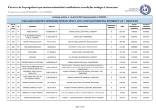 ID
Ano da
ação
fiscal
UF Empregador CNPJ/CPF Estabelecimento
Trabalhadores
envolvidos
CNAE
Decisão
administrativa de
procedência
Inclusão no
Cadastro de
Empregadores
Atualização periódica de 5 de abril de 2024. Cadastro atualizado em 05/04/2024.
I- PUBLICAÇÃO DO CADASTRO DE EMPREGADORES PREVISTA NO ARTIGO 2º, CAPUT, DA PORTARIA INTERMINISTERIAL MTPS/MMIRDH Nº 4, DE 11 DE MAIO DE 2016
Cadastro de Empregadores que tenham submetido trabalhadores a condições análogas à de escravo
(Portaria Interministerial MTPS/MMIRDH nº 4 de 11/05/2016)
215 2021 PI F DE S SANTIAGO 43.296.699/0001-91 FAZENDA CASTELO, ZONA RURAL, ITAUEIRA/PI 4 0210-1/07 11/08/2022 05/04/2023
216 2021 ES
F. B. TRANSPORTE E APOIO A
AGRICULTURA EIRELI
41.093.591/0001-76 CAMPO ACIMA, ITAPEMIRIM/ES 4 0161-0/99 03/03/2023 05/10/2023
217 2022 PI FABIANO FRANCISCO DA SILVA 931.311.783-53 SACO DO FUNDO, ZONA RURAL, ISAÍAS COELHO/PI 10 0810-0/99 26/04/2023 05/10/2023
218 2022 MT FABIO CEZAR BARROS LEAO 758.533.026-04 FAZ ORIENTE III, ZONA RURAL, PEDRA PRETA/MT 2 0151-2/01 23/08/2023 05/04/2024
219 2022 MG FABIO GOBBO 477.095.886-20 FAZENDA UNIMED, SACRAMENTO/MG 5 0210-1/08 27/12/2022 05/10/2023
220 2021 SP FADI ARABI 245.095.818-58 VILA EUCLIDES, SÃO BERNARDO DO CAMPO/SP 1 9700-5/00 21/03/2023 05/10/2023
221 2019 BA FAZENDA CONJUNTO CAPRINI EIRELI 28.468.640/0001-40 FAZENDA FABIANA, ZONA RURAL, CANAVIEIRAS/BA 1 0135-1/00 08/11/2022 05/10/2023
222 2023 RS
FENIX SERVICOS ADMINISTRATIVOS E
APOIO A GESTAO DE SAUDE LTDA
32.435.151/0001-69
RUA SÃO PAULO, 1234,BORGO, BENTO GONÇALVES/RS E PENSÃO DO
TRABALHADOR, RUA FORTUNATO JOÃO RIZZARDO, 303, BORGO BENTO
GONÇALVES/RS
210 7820-5/00 16/06/2023 05/04/2024
223 2022 MG
FERGUBRAS - FERRO GUSA DO
BRASIL LTDA
08.807.237/0001-90
FAZENDA PALMEIRAS, DISTRITO DE CAATINGA, ZONA RURAL, JOÃO
PINHEIRO/MG
3 0210-1/08 23/05/2023 05/10/2023
224 2022 MG
FERLIG FERRO LIGA LTDA - EM
RECUPERACAO JUDICIAL
22.482.228/0006-02 FAZENDA CHAPADÃO, NA ZONA RURAL, PIMENTA/MG 9 0210-1/08 07/07/2023 05/10/2023
225 2022 MG FERNANDO ANTONIO DE OLIVEIRA 535.774.426-20 FAZENDA OLHOS D’ÁGUA, ZONA RURAL, PERDIZES/MG 15 0134-2/00 02/01/2023 05/04/2023
226 2020 MG FERNANDO CANDIDO DA COSTA 593.753.106-04 FAZENDAS VENTANIA E MANTÍBIO, ZONA RURAL, MEDEIROS/MG 6 0210-1/08 30/03/2022 05/04/2023
227 2023 SP FERNANDO JULIO SOLIZ PAREDES 46.591.661/0001-30 RUA JOAO CANDIDO DE LIMA, 42, VILA SAO FRANCISCO , SÃO PAULO/SP 2 1412-6/01 28/07/2023 05/04/2024
228 2022 PR FERNANDO MORANDI EIRELI 11.177.139/0001-21 CERAMICA E CARVOARIA MORANDI, ZONA RURAL, PORTO VITÓRIA/PR 3 2342-7/02 16/11/2022 05/04/2023
Página 17 de 45
 