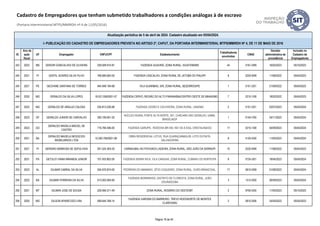 ID
Ano da
ação
fiscal
UF Empregador CNPJ/CPF Estabelecimento
Trabalhadores
envolvidos
CNAE
Decisão
administrativa de
procedência
Inclusão no
Cadastro de
Empregadores
Atualização periódica de 5 de abril de 2024. Cadastro atualizado em 05/04/2024.
I- PUBLICAÇÃO DO CADASTRO DE EMPREGADORES PREVISTA NO ARTIGO 2º, CAPUT, DA PORTARIA INTERMINISTERIAL MTPS/MMIRDH Nº 4, DE 11 DE MAIO DE 2016
Cadastro de Empregadores que tenham submetido trabalhadores a condições análogas à de escravo
(Portaria Interministerial MTPS/MMIRDH nº 4 de 11/05/2016)
243 2022 MS GENOIR GONCALVES DE OLIVEIRA 259.509.910-87 FAZENDA GUAVIRÁ, ZONA RURAL, IGUATEMI/MS 44 0161-0/99 16/02/2023 05/10/2023
244 2021 PI GENTIL SOARES SILVA FILHO 766.685.683-00 FAZENDA CASCALHO, ZONA RURAL DE JATOBÁ DO PIAUÍ/PI 8 0220-9/99 11/08/2022 05/04/2023
245 2021 PE GEOVANE SANTANA DE TORRES 944.948.194-68 VILA GUARIBAS, S/N, ZONA RURAL, BEZERROS/PE 1 0151-2/01 21/09/2022 05/04/2023
246 2020 MG GERALDO DA SILVA LOPES 18.521.056/0001-57 FAZENDA CERVO, REGIÃO DO ALTO PARANAÍBA/CENTRO OESTE DE MINAS/MG 7 0210-1/08 18/02/2022 05/04/2023
247 2022 MG GERALDO DE ARAUJO CALDAS 035.813.226-68 FAZENDA CEDRO E CACHOEIRA, ZONA RURAL, UNAÍ/MG 2 0151-2/01 03/07/2023 05/04/2024
248 2023 DF GERALDO JUNIOR DE CARVALHO 393.109.061-20
NÚCLEO RURAL PONTE ALTA NORTE, 301, CHÁCARA SÃO GERALDO, GAMA,
BRASÍLIA/DF
1 0154-7/00 24/11/2023 05/04/2024
249 2023 GO
GERALDO MAGELA MACIEL DE
CASTRO
716.784.506-00 FAZENDA GARUPÁ - RODOVIA BR 040, KM 135 À ESQ, CRISTALINA/GO 17 0210-1/08 04/09/2023 05/04/2024
250 2021 BA
GERALDO MAGELA NEGOCIOS
IMOBILIARIOS LTDA
10.290.706/0001-99
OBRA RESIDENCIAL LOTUS, RUA GUARAÇAIMAQ-09, LOTE 03-PIATÃ,
SALVADOR/BA
8 4120-4/00 11/05/2023 05/04/2024
251 2021 PI GERSINO BARBOSA DE SEPULVIDA 261.524.363-20 CARNAUBAL NO POVOADO LADEIRA, ZONA RURAL, SÃO JOÃO DA SERRA/PI 10 0220-9/99 11/08/2022 05/04/2023
252 2021 PA GETULIO VIANA MIRANDA JUNIOR 701.933.802-00 FAZENDA SERRA RICA, VILA CANGAIA, ZONA RURAL, CUMARU DO NORTE/PA 8 0724-3/01 18/04/2023 05/04/2024
253 2023 AL GILMAR CABRAL DA SILVA 054.970.874-00 PEDREIRA DO MANINHO, SÍTIO COQUEIRO, ZONA RURAL, OURO BRANCO/AL. 17 0810-0/99 01/08/2023 05/04/2024
254 2022 BA GILMAR FERREIRA DA SILVA 013.002.065-60
FAZENDA MORRINHOS, DISTRITO DE FLORESTA, ZONA RURAL, JOÃO
DOURADO/BA
3 1312-0/00 26/09/2023 05/04/2024
255 2021 MT GILMAR JOSE DE SOUSA 229.484.571-49 ZONA RURAL, ROSÁRIO DO OESTE/MT 2 9700-5/00 11/05/2023 05/10/2023
256 2020 MG GILSON APARECIDO LIRA 069.644.768-14
FAZENDA VARGEM DO BARREIRO, TREVO RODONORTE DE MONTES
CLAROS/MG
2 0810-0/06 24/05/2022 05/04/2023
Página 19 de 45
 