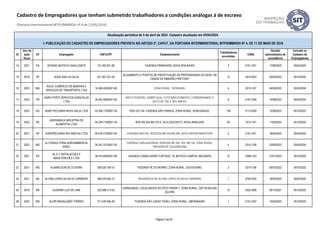 ID
Ano da
ação
fiscal
UF Empregador CNPJ/CPF Estabelecimento
Trabalhadores
envolvidos
CNAE
Decisão
administrativa de
procedência
Inclusão no
Cadastro de
Empregadores
Atualização periódica de 5 de abril de 2024. Cadastro atualizado em 05/04/2024.
I- PUBLICAÇÃO DO CADASTRO DE EMPREGADORES PREVISTA NO ARTIGO 2º, CAPUT, DA PORTARIA INTERMINISTERIAL MTPS/MMIRDH Nº 4, DE 11 DE MAIO DE 2016
Cadastro de Empregadores que tenham submetido trabalhadores a condições análogas à de escravo
(Portaria Interministerial MTPS/MMIRDH nº 4 de 11/05/2016)
14 2021 PA AFONSO BATISTA CAVALCANTE 101.302.921-68 FAZENDA PRIMAVERA, NOVA IPIXUNA/PA 2 0151-2/01 17/08/2022 05/04/2023
15 2019 SP AGDA DIAS DA SILVA 521.267.221-04
ALOJAMENTO E PONTOS DE PROSTITUIÇÃO DE PROFISSIONAIS DO SEXO, NA
CIDADE DE RIBEIRÃO PRETO/SP.
12 5510-8/03 23/05/2022 05/10/2022
16 2023 MG
ÁGILE COMÉRCIO DE MADEIRA E
SERVIÇOS DE TRANSPORTE LTDA
16.369.420/0001-80 ZONA RURAL, TAPIRA/MG. 4 0210-1/07 04/09/2023 05/04/2024
17 2023 PR
AGRO FORTE SERVICOS AGRICOLAS
LTDA
34.502.408/0001-83
NÃO É POSSÍVEL SABER QUAL O ESTABELECIMENTO, CONSIDERANDO O
AUTO DE TAE E SEU ANEXO.
8 0161-0/99 14/08/2023 05/04/2024
18 2023 GO AGRO PECUARIA NOVA GALIA LTDA 52.508.116/0001-30 ROD GO 164, FAZENDA SÃO FRANCK, ZONA RURAL, ACREÚNA/GO. 138 0113-0/00 12/06/2023 05/10/2023
19 2022 RS
AGROARACA INDUSTRIA DE
ALIMENTOS LTDA
04.239.719/0001-30 ROD RS 324 KM 270.5, VILA ZUCCHETTI, NOVA ARAÇA/RS 26 1012-1/01 11/05/2023 05/10/2023
20 2021 SP AGROPECUARIA RIO ARATAU LTDA 05.078.415/0001-00 FAZENDA ARATAÚ, RODOVIA BR 230,KM 206, NOVO REPARTIMENTO/PA 5 0151-2/01 18/04/2023 05/04/2024
21 2022 MG
AJ CONSULTORIA AGROAMBIENTAL
EIRELI
24.241.231/0001-55
FAZENDA CARLA/ALEBISA, RODOVIA BR 354, S/N, KM 144, ZONA RURAL,
PRESIDENTE OLEGÁRIO/MG
4 0210-1/08 23/05/2023 05/04/2024
22 2021 PA
AL E C INSTALACOES E
MANUTENCOES LTDA
38.418.949/0001-89 AVENIDA CONSELHEIRO FURTADO, 76, BATISTA CAMPOS, BELÉM/PA 12 4399-1/03 27/01/2023 05/10/2023
23 2021 MG ALBANILSON DE OLIVEIRA 268.528.106-15 FAZENDA PÉ DO MORRO, ZONA RURAL, GOUVEIA/MG. 2 0210-1/08 05/07/2022 05/10/2022
24 2021 BA ALCINA LOPES DA SILVA CARNEIRO 056.076.635-15 RESIDÊNCIA DE ALCINA LOPES DA SILVA CARNEIRO 1 9700-5/00 18/05/2023 05/04/2024
25 2019 RN ALDEMIR LUIZ DE LIMA 022.586.214-02
CARNAUBAIS, LOCALIZADOS NO SÍTIO PANON 1, ZONA RURAL, CEP 59.650-000,
AÇU/RN.
10 0220-9/99 29/12/2021 05/10/2022
26 2022 MG ALDIR MAGALHÃES TORRES 211.530.946-49 FAZENDA SÃO JUDAS TADEU, ZONA RURAL, UBERABA/MG 1 0151-2/02 13/04/2023 05/10/2023
Página 2 de 45
 