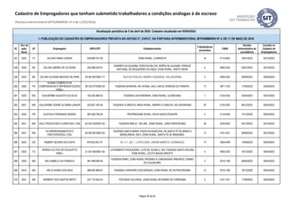 ID
Ano da
ação
fiscal
UF Empregador CNPJ/CPF Estabelecimento
Trabalhadores
envolvidos
CNAE
Decisão
administrativa de
procedência
Inclusão no
Cadastro de
Empregadores
Atualização periódica de 5 de abril de 2024. Cadastro atualizado em 05/04/2024.
I- PUBLICAÇÃO DO CADASTRO DE EMPREGADORES PREVISTA NO ARTIGO 2º, CAPUT, DA PORTARIA INTERMINISTERIAL MTPS/MMIRDH Nº 4, DE 11 DE MAIO DE 2016
Cadastro de Empregadores que tenham submetido trabalhadores a condições análogas à de escravo
(Portaria Interministerial MTPS/MMIRDH nº 4 de 11/05/2016)
257 2022 PI GILVAN FARAH JUNIOR 539.969.761-00 ZONA RURAL, CURRAIS-PI 16 0115-6/00 18/01/2023 05/10/2023
258 2020 BA GILVAN LIBÓRIO DE OLIVEIRA 250.286.425-91
GARIMPO DA QUIXABA, RODOVIA BA-210, SERRA DA QUIXABA, PARQUE
NACIONAL DO BOQUEIRÃO DA ONÇA, ZONA RURAL, SANTO SÉ/BA
4 0893-2/00 03/07/2023 05/10/2023
259 2023 BA GILVAN OLIVEIRA MACEDO DE IPIRA 28.367.687/0001-17 RUA DO FIDALGO, BAIRRO CASSANGE, SALVADOR/BA 5 4930-2/02 04/08/2023 05/04/2024
260 2020 PA
GUAMA COMÉRCIO DE
COMPENSADOS E REPRESENTAÇÕES
EIRELI
08.724.077/0002-05 FAZENDA MOREIRA, NA VICINAL JACU, KM 26, RONDON DO PARÁ/PA 13 4671-1/00 17/05/2022 05/04/2023
261 2022 MG GUILHERME AUGUSTO DA SILVA 182.202.806-03 FAZENDA CACHOERINHA, ZONA RURAL, ILICÍNEA/MG 7 0134-2/00 25/05/2023 05/10/2023
262 2021 MG GUILHERME SODRÉ ALCKMIN JUNIOR 522.821.476-34 FAZENDA FLORESTA, ÁREA RURAL, BAIRRO FLORESTA, HELIODORA/MG 20 0134-2/00 06/12/2022 05/04/2023
263 2020 PR GUSTAVO FERNANDO MODES 087.628.799-28 PROPRIEDADE RURAL, NOVA SANTA ROSA/PR 5 0119-9/06 14/12/2020 05/04/2023
264 2021 MG H2CL PRODUCOES FLORESTAIS LTDA 40.335.765/0001-05 FAZENDA BREJO - MG 408, ZONA RURAL, JOÃO PINHEIRO/MG 28 0230-6/00 04/10/2022 05/10/2023
265 2021 MG
H3 EMPREENDIMENTOS E
PARTICIPAÇÕES LTDA.
04.400.507/0003-55
FAZENDA SANTA MARIA, RODOVIA MUNICIPAL DE SANTA FÉ DE MINAS A
BRASILÂNDIA, KM 5, ZONA RURAL, SANTA FÉ DE MINAS/MG.
13 0151-2/01 08/08/2022 05/10/2022
266 2023 GO HEBERT SEVERO DA COSTA 875.832.831-91 AV. C-1, QD. 1, LOTES 03/04, JARDIM AMÉRICA, GOIÂNIA/GO 15 3839-4/99 14/09/2023 05/04/2024
267 2022 TO
HEIRAS CULTIVO DE EUCALIPTO
EIRELI
21.307.563/0001-05
LOTEAMENTO PEQUIZEIRO, LOTE 60, GLEBA 3, S/N, FAZENDA SANTA HELENA,
ZONA RURAL, COUTO MAGALHÃES/TO
4 4930-2/02 16/12/2022 05/04/2023
268 2020 MG HELI RABELO DA FONSECA 467.469.006-49
FAZENDA ERMO, ZONA RURAL PRÓXIMO À COMUNIDADE RIBEIROS, CARMO
DO CAJURU/MG
3 0210-1/08 28/04/2022 05/04/2023
269 2019 MG HÉLIO NUNES DOS REIS 086.904.996-87 FAZENDA CHAPADÃO DOS BORGES, ZONA RURAL DE PATROCINIO/MG 12 0210-1/08 16/12/2020 05/04/2023
270 2021 MA HERBERT DOS SANTOS BRITO 027.119.303-43 POVOADO VILA REAL, ZONA RURAL DE BARRA DO CORDA/MA 5 0121-1/01 11/08/2022 05/04/2023
Página 20 de 45
 