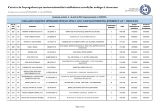 ID
Ano da
ação
fiscal
UF Empregador CNPJ/CPF Estabelecimento
Trabalhadores
envolvidos
CNAE
Decisão
administrativa de
procedência
Inclusão no
Cadastro de
Empregadores
Atualização periódica de 5 de abril de 2024. Cadastro atualizado em 05/04/2024.
I- PUBLICAÇÃO DO CADASTRO DE EMPREGADORES PREVISTA NO ARTIGO 2º, CAPUT, DA PORTARIA INTERMINISTERIAL MTPS/MMIRDH Nº 4, DE 11 DE MAIO DE 2016
Cadastro de Empregadores que tenham submetido trabalhadores a condições análogas à de escravo
(Portaria Interministerial MTPS/MMIRDH nº 4 de 11/05/2016)
271 2020 BA HERMANN REHEM ROSA DA SILVA 342.220.815-15 BAIRRO BOA VISTA (PACHECO), MUNICÍPIO DE ILHÉUS/BA. 1 9700-5/00 17/02/2022 05/04/2023
272 2021 BA HILDETE PIMENTA ROCHA 326.588.855-04 RESIDÊNCIA DE HILDETE PIMENTA ROCHA 1 9700-5/00 04/08/2023 05/04/2024
273 2021 MS HIPOLITO DA COSTA SOARES 102.735.811-04 FAZENDAS BAÍA DO CAMBARÁ E PORTO DOS MILAGRES, CORUMBÁ/MS 2 0151-2/01 11/08/2022 05/04/2023
274 2022 MG HISASHI AMAGAI 029.620.716-00
SITIO CEREJA, BAIRRO DO MONJOLINHO, ZONA RURAL, ESPÍRITO SANTO DO
DOURADO/MG.
2 0161-0/99 13/07/2023 05/04/2024
275 2021 SP HOSSEIN ALEMI 236.453.028-83 ZONA RURAL, BIRITIBA-MIRIM/SP 1 9700-5/00 06/04/2023 05/10/2023
276 2023 RS HOTEL PIETA LTDA 88.969.399/0001-64 RUA JOÃO PESSOA, N.º 47, CENTRO, GARIBALDI/RS 1 5510-8/01 11/07/2023 05/10/2023
277 2023 PR HUGO ALVES DE ARAUJO 080.722.519-37
ASSENTAMENTO PA ANTÔNIO CONSELHEIRO, LOTE 32, ZONA RURAL,
AMAPORÁ-PR
1 0119-9/06 11/12/2023 05/04/2024
278 2022 PE ILDEMAR JOSÉ AVILA DOS ANJOS 070.572.964-87 BAIRRO BOA VIAGEM, RECIFE/PE 1 9700-5/00 28/02/2023 05/10/2023
279 2022 MA
IMPÉRIO VERDE INDÚSTRIA E
EMPREENDIMENTOS LTDA
24.750.691/0002-90 FAZENDA PRATA - ZONA RURAL, DARCINOPOLIS/TO 1 0220-9/02 16/06/2023 05/04/2024
280 2023 SP
INCORPORADORA E CONSTRUTORA
LOURENCO & DIAS LTDA
41.105.364/0001-13
CANTEIRO DE OBRAS À AVENIDA ANTÔNIO MANOGRASSO, 158, CHÁCARA
BELENZINHO, SÃO PAULO/SP
1 4110-7/00 06/11/2023 05/04/2024
281 2021 MG INOVA FLORESTAL LTDA 07.129.495/0001-00 FAZENDA BREJO - MG 408, ZONA RURAL, JOÃO PINHEIRO/MG 38 0210-1/08 04/10/2022 05/10/2023
282 2021 BA IRAILDES SANTANA DE OLIVEIRA 353.697.955-68 BAIRRO CAPUCHINHOS EM FEIRA DE SANTANA/BA 1 9700-5/00 25/10/2022 05/04/2023
283 2023 PR IRISVALDO RIBEIRO FERRAZ LTDA 43.167.607/0001-73 SÍTIO PARNAÍBA. ZONA RURAL. JURANDA - PR 4 4213-8/00 22/01/2024 05/04/2024
284 2023 PE IVANDA DE ALBUQUERQUE BEZERRA 304.076.724-00 RESIDÊNCIA DE IVANDA DE ALBUQUERQUE BEZERRA 1 9700-5/00 20/10/2023 05/04/2024
Página 21 de 45
 