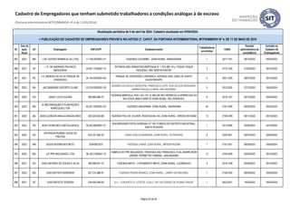 ID
Ano da
ação
fiscal
UF Empregador CNPJ/CPF Estabelecimento
Trabalhadores
envolvidos
CNAE
Decisão
administrativa de
procedência
Inclusão no
Cadastro de
Empregadores
Atualização periódica de 5 de abril de 2024. Cadastro atualizado em 05/04/2024.
I- PUBLICAÇÃO DO CADASTRO DE EMPREGADORES PREVISTA NO ARTIGO 2º, CAPUT, DA PORTARIA INTERMINISTERIAL MTPS/MMIRDH Nº 4, DE 11 DE MAIO DE 2016
Cadastro de Empregadores que tenham submetido trabalhadores a condições análogas à de escravo
(Portaria Interministerial MTPS/MMIRDH nº 4 de 11/05/2016)
285 2022 MA J DE CASTRO ROMAN & CIA LTDA 11.739.303/0001-47 FAZENDA CACHIMBO - ZONA RURAL, MIRADOR/MA 1 5211-7/01 28/12/2022 05/04/2023
286 2021 SP
J. E. DE ANDRADE PACHECO
MERCEARIA
22.601.733/0001-14
ESTRADA SÃO SEBASTIÃO-BERTIOGA N° 1.372 (BR 101), TOQUE-TOQUE
PEQUENO, SÃO SEBTASTIÃO/SP
2 4712-1/00 21/03/2023 05/10/2023
287 2021 PE
J.A. MENDES DA SILVA PARQUE DE
DIVERSOES
24.154.835/0001-64
PARQUE DE DIVERSÕES LIDERANCA, AVENIDA HUM, CABO DE SANTO
AGOSTINHO/PE
5 9321-2/00 28/07/2022 05/10/2023
288 2022 BA JACOBINENSE ESPORTE CLUBE 23.218.020/0001-39
QUADRA DA ESCOLA MUNICIPAL FRANCISCO LEITE, RUA CECÍLIA NOGUEIRA,
BAIRRO ÀGUAS CLARAS, SALVADOR/BA
5 9312-3/00 27/12/2023 05/04/2024
289 2022 GO JANIO LUCIO AGUIAR 365.968.686-72
FAZENDA MARCELA, ROD. GO-174, 31 KM (DE RIO VERDE/GO A APARECIDA DO
RIO DOCE) 9KM À DIREITA ZONA RURAL, RIO VERDE/GO.
6 0210-1/07 20/12/2022 05/04/2023
290 2022 MS
JC MECANIZAÇÃO E PLANTAÇÕES
AGRÍCOLAS LTDA
45.241.235/0001-03 FAZENDA UMUARAMA, ZONA RURAL, NAVIRAÍ/MS 44 0161-0/99 05/09/2022 05/04/2023
291 2020 BA JEAN CLEBSON ARAÚJO MAGALHÃES 033.520.825-88 FAZENDA PAU DE COLHER, RODOVIA BA-144, ZONA RURAL, VÁRZEA NOVA/BA 12 0139-3/99 09/11/2022 05/10/2023
292 2023 RS JEAN VIVIAN MELO METALURGICA 30.243.585/0001-31
RUA BENVINDO ROTA GIORDANI, Nº 149, FUNDOS DO DISTRITO INDUSTRIAL,
SANTA ROSA/RS
1 2512-8/00 02/06/2023 05/10/2023
293 2022 RS
JEFERSON RUBINEI JESUS DE
FREITAS
533.161.850-20 LINHA CARLOS BARBOSA, ZONA RURAL, PUTINGA/RS 4 0220-9/01 04/07/2023 05/04/2024
294 2022 MA JESUS RODRIGUES NETO 03343873373 FAZENDA CANAÃ, ZONA RURAL, IMPERATRIZ/MA 1 0151-2/01 06/09/2023 05/04/2024
295 2022 MG JJF PRE MOLDADOS LTDA 38.162.218/0001-15
FABRICA DE PRE MOLDADOS, TRAVESSA SÃO FRANCISCO, N 30, BAIRRO BOM
JARDIM, PERÍMETRO URBANO, JANUÁRIA/MG
13 4744-0/99 24/05/2023 05/10/2023
296 2021 GO JOAO ANTONIO DE SOUZA E SILVA 359.395.831-72 FAZENDA BRITO - LOTEAMENTO BRITO, ZONA RURAL, LUZIÂNIA/GO 2 0210-1/08 30/08/2022 05/10/2023
297 2023 MG JOAO BATISTA NORONHA 027.215.386-91 FAZENDA PEDRA BRANCA, ZONA RURAL, CAMPO DO MEIO/MG. 1 0134-2/00 26/09/2023 05/04/2024
298 2021 DF JOAO BATISTA TEIXEIRA 234.505.506-59 Q 4 – CONJUNTO E, LOTE 60, LOJA 2, SR1 NA CIDADE DE PLANALTINA/DF 1 4633-8/01 14/03/2023 05/04/2024
Página 22 de 45
 