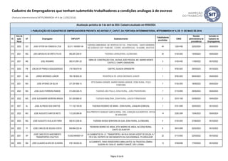 ID
Ano da
ação
fiscal
UF Empregador CNPJ/CPF Estabelecimento
Trabalhadores
envolvidos
CNAE
Decisão
administrativa de
procedência
Inclusão no
Cadastro de
Empregadores
Atualização periódica de 5 de abril de 2024. Cadastro atualizado em 05/04/2024.
I- PUBLICAÇÃO DO CADASTRO DE EMPREGADORES PREVISTA NO ARTIGO 2º, CAPUT, DA PORTARIA INTERMINISTERIAL MTPS/MMIRDH Nº 4, DE 11 DE MAIO DE 2016
Cadastro de Empregadores que tenham submetido trabalhadores a condições análogas à de escravo
(Portaria Interministerial MTPS/MMIRDH nº 4 de 11/05/2016)
313 2023 GO JOAO VITOR DA FONSECA LTDA 50.311.150/0001-94
FAZENDA AMBURANA, SN, RODOVIA GO-154 - ZONA RURAL - SANTA BÁRBARA
DE GOIÁS/GO CEP: 75390-000 - COORD. GEOGRÁFICAS: -16.542889, -49.673722
49 1220-4/99 02/02/2024 05/04/2024
314 2021 MG JOB CARVALHO DE BRITO FILHO 693.287.226-91 FAZENDA LARANJEIRAS, ILICÍNEA/MG 24 0134-2/00 15/09/2023 05/04/2024
315 2021 MS JOEL ROSARIO 583.512.991-20
OBRA DE CONSTRUÇÃO CIVIL, NA RUA JOÃO PESSOA, 467, BAIRRO MONTE
CASTELO, CAMPO GRANDE/MS.
3 4120-4/00 11/08/2022 05/10/2022
316 2022 PB JOILDA DE FRANCA ALBUQUERQUE 176.706.674-00 CENTRO, ALAGOA GRANDE/PB 1 9700-5/00 29/05/2023 05/10/2023
317 2021 BA JORGE MEDRADO JUNIOR 765.190.825-20 RESIDÊNCIA DE JORGE MEDRADO JUNIOR 1 9700-5/00 06/04/2023 05/04/2024
318 2021 MG JOSE AFONSO DA SILVA 377.297.806-15
SÍTIO BARRA GRANDE, BAIRRO BARRA GRANDE, ZONA RURAL, POÇO
FUNDO/MG
7 0134-2/00 18/09/2023 05/04/2024
319 2022 MG JOSE ALDO FERREIRA RAMOS 013.269.326-75 FAZENDA SÃO PAULO, ZONA RURAL, JOÃO PINHEIRO/MG 7 0119-9/99 29/06/2023 05/04/2024
320 2022 MG JOSE ALEXANDRE MOREIRA BRAGA 021.005.666-52 FAZENDA BABILÔNIA, ZONA RURAL, LAGOA FORMOSA/MG 2 0210-1/08 03/08/2023 05/04/2024
321 2021 AL JOSE ALFREDO DOS SANTOS 111.102.104-00 FAZENDA ROSÁRIO DE MARIA - ZONA RURAL, JOAQUIM GOMES/AL 1 0161-0/99 30/05/2023 05/10/2023
322 2022 MG JOSE AUGUSTO SANTOS NETO 112.539.286-06
RUA PREFEITO GENESIO GARCIA ROSA, 1325, CORAÇÃO EUCARÍSTICO, PATOS
DE MINAS/MG
14 2330-3/99 13/04/2023 05/04/2024
323 2022 MG JOSÉ AUGUSTO VILELA DE FARIA 002.812.228-35 FAZENDA NOSSA SENHORA DA GUIA, ZONA RURAL, ILICÍNEA/MG 4 0134-2/00 27/06/2023 05/10/2023
324 2022 PI JOSÉ CARLOS DE SOUSA COSTA 659.894.223-34
PEDREIRA MORRO DE AREIA, SÍTIO MORRO DE AREIA, NA ZONA RURAL,
CANTO DO BURITI/PI
6 0810-0/99 02/02/2023 05/10/2023
325 2021 SP
JOSE CARLOS DO NASCIMENTO
TRANSPORTES COLETIVO
10.552.940/0001-47
ALOJAMENTOS DA J.C. TRANSPORTES, NA RUA OSCAR VICENT DE SOUZA, N.º
176 E S/N, DISTRITO DE SÃO BENEDITO DA CACHOEIRINHA, ITUVERAVA/SP.
22 0113-0/00 22/03/2022 05/10/2022
326 2020 MA JOSE CLAUDIO ALVES DE OLIVEIRA 478.139.203-25
ALOJAMENTO, PARA VENDEDORES AMBULANTES, NA TRAVESSA ZÂMBIA,
QUADRA 49, CASA 07, BAIRRO FUMACÊ, SÃO LUÍS/MA.
13 4759-8/99 17/03/2022 05/10/2022
Página 24 de 45
 