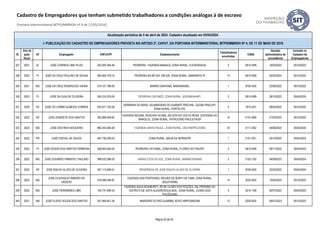 ID
Ano da
ação
fiscal
UF Empregador CNPJ/CPF Estabelecimento
Trabalhadores
envolvidos
CNAE
Decisão
administrativa de
procedência
Inclusão no
Cadastro de
Empregadores
Atualização periódica de 5 de abril de 2024. Cadastro atualizado em 05/04/2024.
I- PUBLICAÇÃO DO CADASTRO DE EMPREGADORES PREVISTA NO ARTIGO 2º, CAPUT, DA PORTARIA INTERMINISTERIAL MTPS/MMIRDH Nº 4, DE 11 DE MAIO DE 2016
Cadastro de Empregadores que tenham submetido trabalhadores a condições análogas à de escravo
(Portaria Interministerial MTPS/MMIRDH nº 4 de 11/05/2016)
327 2021 AL JOSÉ CORREIA LIMA FILHO 052.920.394-46 PEDREIRA - FAZENDA MANACÁ, ZONA RURAL, FLEXEIRAS/AL 5 0810-0/99 16/03/2023 05/10/2023
328 2022 PI JOSÉ DA CRUZ PAULINO DE SOUSA 954.845.743-15 PEDREIRA NA BR 343, KM 535, ZONA RURAL, AMARANTE-PI 13 0810-0/99 02/02/2023 05/10/2023
329 2021 MG JOSE DA CRUZ RODRIGUES VIEIRA 010.721.706-63 BAIRRO SANTANA, MARIANA/MG. 1 9700-5/00 22/06/2022 05/10/2022
330 2023 PI JOSE DA GUIA DE OLIVEIRA 504.316.333-04 PEDREIRA CAFUNDÓ, ZONA RURAL, JERUMENHA/PI. 2 0810-0/99 26/10/2023 05/04/2024
331 2020 PA JOSE DO CARMO ALMEIDA CORREA 632.617.152-00
SERRARIA DO NENO, ÀS MARGENS DO IGARAPÉ FRECHAL, GLEBA PRACUPI,
ZONA RURAL, PORTEL/PA.
5 1610-2/01 09/05/2022 05/10/2022
332 2022 SP JOSE DONIZETE DOS SANTOS 092.908.928-62
FAZENDA REGINA, RODOVIA VICINAL WILSON DO COUTO ROSA (ESTRADA DO
MAROLO), ZONA RURAL, PATROCÍNIO PAULISTA/SP
16 0131-8/00 21/03/2023 05/10/2023
333 2023 MG JOSE DOS REIS NOGUEIRA 985.243.056-49 FAZENDA SANTA PAULA - ZONA RURAL, DELFINÓPOLIS/MG 25 0111-3/02 04/08/2023 05/04/2024
334 2022 PR JOSÉ EDEVAL DE SOUZA 487.736.039-53 ZONA RURAL, MAUÁ DA SERRA/PR 1 0151-2/01 20/10/2022 05/04/2023
335 2022 PI JOSÉ EDSON DOS SANTOS FERREIRA 358.944.584-04 PEDREIRA CATUABA, ZONA RURAL, FLORES DO PIAUÍ/PI 3 0810-0/99 09/11/2022 05/04/2023
336 2022 MG JOSE EDUARDO PIMENTEL PAULINO 998.533.296-20 HARAS COTA DO SOL, ZONA RURAL, BARBACENA/MG 2 0152-1/02 04/09/2023 05/04/2024
337 2022 SP JOSE ENILDO ALVES DE OLIVEIRA 057.113.948-51 RESIDÊNCIA DE JOSE ENILDO ALVES DE OLIVEIRA 1 9700-5/00 22/03/2023 05/04/2024
338 2022 MG
JOSE EUSTAQUIO RIBEIRO DE
URZEDO
076.599.546-87
FAZENDA DAS PORTEIRAS, REGIÃO DE BURITI DE CIMA, ZONA RURAL,
JEQUITAÍ/MG
14 0220-9/02 13/04/2023 05/10/2023
339 2022 MG JOSÉ FERNANDES LIMA 105.731.946-53
FAZENDA ÁGUA BOA/BURITI, ZR DE CLARO DOS POÇÕES, SN, PRÓXIMO AO
DISTRITO DE VISTA ALEGRE/ÁGUA BOA, ZONA RURAL, CLARO DOS
POÇÕES/MG
5 0210-1/08 02/01/2023 05/04/2023
340 2021 AM JOSÉ FLÁVIO SOUZA DOS SANTOS 247.469.401-34 MARGENS DO RIO GUARIBA, NOVO ARIPUANÃ/AM 12 0230-6/00 09/01/2023 05/10/2023
Página 25 de 45
 