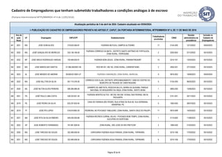 ID
Ano da
ação
fiscal
UF Empregador CNPJ/CPF Estabelecimento
Trabalhadores
envolvidos
CNAE
Decisão
administrativa de
procedência
Inclusão no
Cadastro de
Empregadores
Atualização periódica de 5 de abril de 2024. Cadastro atualizado em 05/04/2024.
I- PUBLICAÇÃO DO CADASTRO DE EMPREGADORES PREVISTA NO ARTIGO 2º, CAPUT, DA PORTARIA INTERMINISTERIAL MTPS/MMIRDH Nº 4, DE 11 DE MAIO DE 2016
Cadastro de Empregadores que tenham submetido trabalhadores a condições análogas à de escravo
(Portaria Interministerial MTPS/MMIRDH nº 4 de 11/05/2016)
341 2021 MG JOSÉ GONCALVES 219.633.556-87 FAZENDA MUTUCA, CAMPOS ALTOS/MG 17 0134-2/00 12/12/2022 05/04/2023
342 2022 MG JOSÉ GONÇALVES DE MEIRELES 533.138.106-59
FAZENDA CÓRREGO DA MATA - DISTRITO SANTO ANTÔNIO DE FORTALEZA,
ZONA RURAL, FERROS/MG
2 0220-9/02 27/12/2022 05/10/2023
343 2022 MT JOSÉ INÁCIO RODRIGUES VARGAS 105.946.630-91 FAZENDA BOM JESUS, ZONA RURAL, PARANATINGA/MT 14 0210-1/01 13/03/2023 05/10/2023
344 2022 MG JOSE MARCELINO SANTOS 01.096.265/0001-06 ROD BR 451, KM 162, ZONA RURAL, CARBONITA/MG 2 4930-2/01 27/12/2022 05/10/2023
345 2023 AL JOSE MENDES DE AMORIM 09.608.621/0001-27 FAZENDA CANSANÇÃO, ZONA RURAL, MURICI/AL. 9 0810-0/02 19/09/2023 05/04/2024
346 2022 MG JOSE NILLTON DA SILVA 001.710.376-26
CÓRREGO DOS ELIAS, DISTANTE APROXIMADAMENTE 7,5KM DO CENTRO DO
MUNICÍPIO DE PIEDADE DE CARATINGA/MG
5 0134-2/00 06/02/2023 05/10/2023
347 2020 BA JOSÉ NILTON ALVES PEREIRA 006.385.696-48
GARIMPO DE AMETISTA, RODOVIA BA-210, SERRA DA QUIXABA, PARQUE
NACIONAL DO BOQUEIRÃO DA ONÇA, ZONA RURAL, SENTO SÉ/BA
1 0893-2/00 13/06/2023 05/10/2023
348 2021 PA JOSÉ PAULO LIMA COSTA 538.333.921-34
FAZENDA MONTES ALTOS - BR 230, KM 238, VICINAL DAS PEDRAS, KM 24,
PACAJÁ/PA
4 0151-2/01 30/11/2022 05/10/2023
349 2019 PE JOSÉ PEDRO DA SILVA 633.337.833-04
CASA DE FARINHA SÃO PEDRO, RUA ATRAS DA RUA 06, VILA SERRANIA,
ARARIPINA, PE
5 1063-5/00 28/07/2022 05/10/2023
350 2019 PI JOSÉ PIO LOPES 018.618.863-30 PEDREIRA, NO POVOADO TABULEIRO, ZONA RURAL, SANTA CRUZ DO PIAUÍ/PI. 11 0810-0/99 14/03/2022 05/10/2022
351 2021 MA JOSÉ RITA DA SILVA RIBEIRO 449.430.593-68
FAZENDA RECREIO CURRAL VELHO - POVOADO BOM TEMPO, ZONA RURAL,
SUCUPIRA DO NORTE/MA
1 0115-6/00 11/08/2022 05/10/2023
352 2022 SP JOSE ROBERTO FERNANDES 181.891.828-54 ZONA RURAL, SÃO JOSÉ DO RIO PRETO/SP 2 1069-4/00 21/03/2023 05/10/2023
353 2020 MG JOSE TARCISIO DE SOUZA 322.485.636-04 CARVOARIA FAZENDA ÁGUA PARADA, ZONA RURAL, TAPIRA/MG. 7 0210-1/08 17/03/2022 05/10/2022
354 2021 MG JOSE TARCISIO DE SOUZA 322.485.636-04 CARVOARIA FAZENDA ÁGUA PARADA, ZONA RURAL, TAPIRA/MG. 6 0210-1/08 17/03/2022 05/10/2022
Página 26 de 45
 