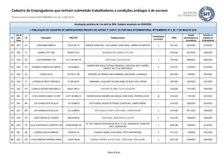 ID
Ano da
ação
fiscal
UF Empregador CNPJ/CPF Estabelecimento
Trabalhadores
envolvidos
CNAE
Decisão
administrativa de
procedência
Inclusão no
Cadastro de
Empregadores
Atualização periódica de 5 de abril de 2024. Cadastro atualizado em 05/04/2024.
I- PUBLICAÇÃO DO CADASTRO DE EMPREGADORES PREVISTA NO ARTIGO 2º, CAPUT, DA PORTARIA INTERMINISTERIAL MTPS/MMIRDH Nº 4, DE 11 DE MAIO DE 2016
Cadastro de Empregadores que tenham submetido trabalhadores a condições análogas à de escravo
(Portaria Interministerial MTPS/MMIRDH nº 4 de 11/05/2016)
369 2021 PA LENIR MARIA PIMENTA 370.274.841-53 FAZENDA SERRA RICA - VILA CANGAIA, ZONA RURAL, CUMARU DO NORTE/PA 3 0151-2/01 03/02/2023 05/10/2023
370 2023 PI LENNISE LEITE LIMA 490.667.573-53 RESIDÊNCIA DE LENNISE LEITE LIMA 1 9700-5/00 26/10/2023 05/04/2024
371 2023 PR LEOCIR MOREIRA LTDA 19.717.591/0001-40 ZONA RURAL, ÁGUA DOCE/SC 3 0161-0/03 28/08/2023 05/04/2024
372 2022 SP LEONARDO FIDÊNCIO DE CAMPOS 110.504.888-81
FAZENDA BOM JESUS, ESTRADA FRANCISCO JOSÉ AYUB, KM 6,5, BAIRRO
SARAPUÍ, SALTO DE PIRAPORA/SP
9 0210-1/07 21/03/2023 05/10/2023
373 2020 GO LEONEZ SUCIA 974.763.311-68 PEDREIRA, NA FAZENDA SANTA BÁRBARA, ZONA RURAL, JUVIÂNIA/GO. 1 0810-0/09 17/09/2021 05/10/2022
374 2022 PI LEONIDAS DE BRITO FONTENELE 217.687.653-91 CARNAUBAL LOCALIZADO NA ZONA RURAL DE BURITI DOS LOPES/PI 7 0220-9/99 10/03/2023 05/10/2023
375 2023 PR LEONILDO ANTONIO MASCARELLO 648.021.089-15 CANTEIRO DE OBRA, FOZ DO IGUAÇÚ/PR 1 4120-4/00 10/11/2023 05/04/2024
376 2021 SP LETICIA SOARES CUBAS E OUTRO 30.477.361/0002-75 FAZENDA NOSSA SENHORA DAS GRAÇAS, ZONA RURAL, PEDREGULHO/SP 56 0134-2/00 11/07/2023 05/10/2023
377 2021 MG LEVI EVANGELISTA DA SILVA 122.155.896-04 SITIO POSSES, REGIÃO DE POSSES, ZONA RURAL, CAMPESTRE/MG. 1 0134-2/00 28/03/2022 05/10/2022
378 2021 MG LEVI EVANGELISTA DA SILVA 122.155.896-04 SÍTIO BORDA DO MATO, ZONA RURAL, CAMPESTRE/MG 5 0134-2/00 28/11/2023 05/04/2024
379 2023 PR LIVINO VENCESLAU TAVARES 559.676.399-34 ZONA RURAL, MARILÂNDIA DO SUL/PR 2 0154-7/00 19/09/2023 05/04/2024
380 2023 SP LOCAL ASSISTENCIA E EVENTOS LTDA 03.096.036/0001-09
AV. VER. GERALDO NOGUEIRA DA SILVA, N. 4.051, RESIDENCIAL TERRAS DO
VALE, CAÇAPAVA/SP
1 8299-7/99 12/06/2023 05/10/2023
381 2021 MS LOURDES COELHO BARBOSA 139.800.841-91 FAZENDA CANADÁ, ZONA RURAL, PORTO MURTINHO/MS 5 0151-2/01 11/08/2022 05/10/2022
382 2023 MG LUCAS HENRIQUE FERREIRA GOMES 136.874.786-88 FAZENDA FAZENDA OLHOS D’ÁGUA - ZONA RURAL, ARAÚJOS/MG 2 0210-1/08 04/09/2023 05/04/2024
Página 28 de 45
 