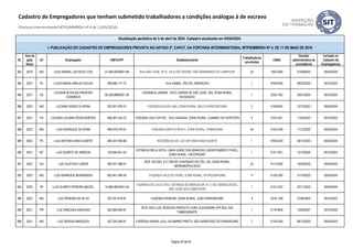 ID
Ano da
ação
fiscal
UF Empregador CNPJ/CPF Estabelecimento
Trabalhadores
envolvidos
CNAE
Decisão
administrativa de
procedência
Inclusão no
Cadastro de
Empregadores
Atualização periódica de 5 de abril de 2024. Cadastro atualizado em 05/04/2024.
I- PUBLICAÇÃO DO CADASTRO DE EMPREGADORES PREVISTA NO ARTIGO 2º, CAPUT, DA PORTARIA INTERMINISTERIAL MTPS/MMIRDH Nº 4, DE 11 DE MAIO DE 2016
Cadastro de Empregadores que tenham submetido trabalhadores a condições análogas à de escravo
(Portaria Interministerial MTPS/MMIRDH nº 4 de 11/05/2016)
383 2019 MG LUCE BRASIL LACTEOS LTDA 27.428.455/0001-69 RUA SÃO JOSÉ, Nº10, VILA DÃO PEDRO, SÃO BERNARDO DO CAMPO/SP 24 1052-0/00 01/09/2023 05/04/2024
384 2021 RJ LUCIA MARIA ARAUJO SOUZA 296.686.117-72 VILA ISABEL, RIO DE JANEIRO/RJ 1 9700-5/00 28/03/2023 05/10/2023
385 2021 CE
LUCIANA M SOUZA PINHEIRO
CERAMICA
08.228.888/0001-26
CERAMICA JARDIM - SÍTIO JARDIM DE SÃO JOSÉ, S/N, ZONA RURAL,
RUSSAS/CE
1 2342-7/02 25/01/2023 05/10/2023
386 2023 MG LUCIANO ASSIS OLIVEIRA 052.921.876-31 FAZENDA SOUZA LIMA, ZONA RURAL, BELO HORIZONTE/MG 2 0159-8/02 12/12/2023 05/04/2024
387 2021 PA LUCIANO JULIANO ROSA BORGES 568.387.432-72 FAZENDA VALE DA PAZ, VILA CANGAIA, ZONA RURAL, CUMARU DO NORTE/PA 4 0724-3/01 11/05/2023 05/10/2023
388 2023 MG LUIS HENRIQUE SILVEIRA 589.379.276-91 FAZENDA SANTOS REIS II, ZONA RURAL, ITAMOGI/MG 24 0134-2/00 11/12/2023 05/04/2024
389 2023 PE LUIZ ANTONIO MAIA DUARTE 284.307.944-68 RESIDÊNCIA DE LUIZ ANTONIO MAIA DUARTE 1 9700-5/00 26/12/2023 05/04/2024
390 2021 MT LUIZ DUARTE DE ARRUDA 103.594.941-53
ESTÂNCIA BELA VISTA, LINHA UNIÃO DAS BRANCAS, ASSENTAMENTO PAIOL,
ZONA RURAL, CÁCERES/MT
1 0151-2/01 13/10/2022 05/10/2023
391 2022 GO LUIZ GUSTAVO LEMOS 260.251.268-01
ROD. GO-050, A 21 KM DE CHAPADÃO DO CÉU, SN, ZONA RURAL,
SERRANÓPOLIS/GO
23 0113-0/00 19/09/2022 05/04/2023
392 2023 MG LUIZ HENRIQUE BERNARDES 603.947.496-34 FAZENDA VALE DO OURO, ZONA RURAL, PATROCÍNIO/MG 11 0134-2/00 31/10/2023 05/04/2024
393 2020 SP LUIZ OLIMPIO PEREIRA MACIEL 15.666.485/0001-24
FAZENDA DO JUCA TATU, ESTRADA DO BENGALAR, N. 3.100, BONSUCESSO,
SÃO JOSÉ DOS CAMPOS/SP
1 0151-2/02 22/11/2023 05/04/2024
394 2022 MG LUIZ PEREIRA DA SILVA 207.972.819-91 FAZENDA PEREIRA, ZONA RURAL, JOÃO PINHEIRO/MG 4 0210-1/08 27/06/2023 05/10/2023
395 2021 PR LUIZ SANCHES SANCHES 023.260.609-97
SÍTIO SÃO LUIZ, RODOVIA PREFEITO JOÃO ALEXANDRE (PR 492), S/N,
TAMBOARA/PR.
1 0119-9/06 13/09/2021 05/10/2022
396 2021 MG LUIZ SERGIO MARQUES 327.224.356-91 FAZENDA HARAS JULU, EX-BARRO PRETO, SÃO SEBASTIÃO DO PARAÍSO/MG 7 0134-2/00 06/12/2022 05/04/2023
Página 29 de 45
 