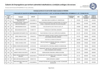 ID
Ano da
ação
fiscal
UF Empregador CNPJ/CPF Estabelecimento
Trabalhadores
envolvidos
CNAE
Decisão
administrativa de
procedência
Inclusão no
Cadastro de
Empregadores
Atualização periódica de 5 de abril de 2024. Cadastro atualizado em 05/04/2024.
I- PUBLICAÇÃO DO CADASTRO DE EMPREGADORES PREVISTA NO ARTIGO 2º, CAPUT, DA PORTARIA INTERMINISTERIAL MTPS/MMIRDH Nº 4, DE 11 DE MAIO DE 2016
Cadastro de Empregadores que tenham submetido trabalhadores a condições análogas à de escravo
(Portaria Interministerial MTPS/MMIRDH nº 4 de 11/05/2016)
397 2014 RJ
LUSOBRAZ EMPREENDIMENTOS
IMOBILIARIOS LTDA
33.156.324/0001-72 RURA JORGE LÓSSIO, S/N, BAIRRO ALTO, TERESÓPOLIS/RJ 4 4120-4/00 25/10/2022 05/10/2023
398 2019 RR
MADEIREIRA RORAIMA - COMERCIO E
INDUSTRIA DE MADEIRAS LT
28.235.320/0001-40
ÁREA DE EXTRAÇÃO DE MADEIRA, NA FAZENDA ESTRELA ZII, SITUADA NA
VICINAL 21, GLEBA BALIZA, ZONA RURAL, SÃO JOÃO DA BALIZA/RR.
6 0220-9/01 07/01/2022 05/10/2022
399 2023 PR MAIRA BASSANESI DA SILVA 135.245.868-30 LINHA SÃO MARTINS, SANTA TEREZA DO OESTE, PR. 1 0159-8/99 28/04/2023 05/04/2024
400 2020 MS MAISA RODRIGUES DA COSTA 013.858.471-07 FAZENDA SALTO, ZONA RURAL, NIOAQUE/MS 15 0115-6/00 11/08/2022 05/10/2022
401 2019 RJ MANA MINEIRO RESTAURANTE LTDA. 04.967.234/0001-63 RUA DO RIACHUELO, Nº 405, LOJA H, CENTRO, RIO DE JANEIRO/RJ. 4 5611-2/01 29/12/2021 05/10/2022
402 2022 MA MANOEL DAMASO DE SOUSA 329.440.203-15
FAZENDA SANTA TERESINHA, POVOADO LAGOINHA, ESTRADA DO POVOADO
LAGOA GRANDE, ZONA RURAL, ARAME/MA
4 0151-2/01 15/06/2023 05/10/2023
403 2020 PI MANOEL DE ARAUJO LOPES 774.774.053-00 ZONA RURAL, ALVORADA DO GURGUEIA/PI 15 0220-9/99 18/03/2022 05/04/2024
404 2020 PI MANOEL DE ARAÚJO LOPES 774.774.053-00
ÁREA DE EXTRAÇÃO DE CARNAÚBA, ZONA RURAL, ALVORADA DO
GURGUÉIA/PI.
15 0220-9/99 13/04/2022 05/10/2022
405 2021 MA MANOEL ERASMO BORGES BANDEIRA 025.109.443-04 FAZENDA BOM RETIRO, ZONA RURAL, AMARANTE DO MARANHÃO/MA 1 0151-2/01 11/08/2022 05/04/2023
406 2019 RO MANOEL MIGUEL DOS REIS 298.168.669-00
FAZENDA REIS, LINHA 664, KM 15, ZONA RURAL DO DISTRITO DE COLINA
VERDE, GOVERNADOR JORGE TEIXEIRA/RO
0 0151-2/01 17/06/2021 05/04/2023
407 2018 BA MANOELITO ARGOLO DOS SANTOS 011.588.215-49 FAZENDA RIACHÃO, ZONA RURAL, CARDEAL DA SILVA/BA 1 0151-2/01 13/02/2020 05/04/2023
408 2022 DF
MANUEL MESSIAS FERREIRA DA SILVA
HORTIFRUTI
33.630.627/0001-85
CHÁCARA SANTA LUZIA, ZONA RURAL, NÚCLEO SOBRADINHO I, CHÁCARA 5,
BRASÍLIA/DF
7 0121-1/01 09/03/2023 05/10/2023
409 2021 MT MARA CHRISTIANA RODRIGUES LEITE 888.906.781-00 BAIRRO DOM AQUINO, CUIABÁ/MT 1 9700-5/00 12/09/2022 05/04/2023
410 2018 SP
MARCA REGISTRADA CONFECCOES -
EIRELI
08.196.258/0002-06
OFICINA DE COSTURA, RUA 14 DE OUTUBRO, 192, CASA 2, VILA NHOCUNÉ,
SÃO PAULO/SP
7 1412-6/01 13/01/2021 05/10/2023
Página 30 de 45
 