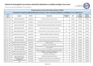 ID
Ano da
ação
fiscal
UF Empregador CNPJ/CPF Estabelecimento
Trabalhadores
envolvidos
CNAE
Decisão
administrativa de
procedência
Inclusão no
Cadastro de
Empregadores
Atualização periódica de 5 de abril de 2024. Cadastro atualizado em 05/04/2024.
I- PUBLICAÇÃO DO CADASTRO DE EMPREGADORES PREVISTA NO ARTIGO 2º, CAPUT, DA PORTARIA INTERMINISTERIAL MTPS/MMIRDH Nº 4, DE 11 DE MAIO DE 2016
Cadastro de Empregadores que tenham submetido trabalhadores a condições análogas à de escravo
(Portaria Interministerial MTPS/MMIRDH nº 4 de 11/05/2016)
411 2022 MG MARCELO BRETAS MARTINS 027.356.266-52 RESIDÊNCIA DE MARCELO BRETAS MARTINS 1 9700-5/00 13/04/2023 05/04/2024
412 2022 SP MARCELO FIGUEIREDO BIZINOTTI 305.753.868-19 SÍTIO AGUA BONITA, ZONA RURAL, ÁGUA BONITA, MARTINÓPOLIS/SP 8 0119-9/06 21/09/2023 05/04/2024
413 2022 PI MARCIEL DE BRITO GOMES 846.438.623-00 POVOADO DE TABOLEIRO DOS GOMES, ZONA RURAL, PIRACURUCA-PI 3 0810-0/99 02/03/2023 05/10/2023
414 2023 GO MARCIEL MONTEIRO DUTRA 598.253.161-87 FAZENDA BETÂNIA, RODOVIA GO-434, NOVA GLÓRIA/GO 8 0161-0/99 03/11/2023 05/04/2024
415 2021 MG MARCIO AREDA VASCONCELOS 967.001.906-06 FAZENDA GUARIROBA E FAZENDA GIRAMUNDO, PARACATU/MG 84 0111-3/02 25/05/2022 05/04/2024
416 2019 BA MARCO ANTONIO DA SILVA COSTA 980.434.558-72 FAZENDA CAMPINHEIRO, ZONA RURAL, URUÇUCA/BA. 1 1351-0/00 25/07/2022 05/10/2022
417 2023 SP MARCO ANTONIO MESSIAS 035.874.558-64 SÍTIO SANTA LUZIA, ZONA RURAL, MORRO AGUDO/SP. 28 0113-0/00 05/07/2023 05/04/2024
418 2023 MA MARCO AURELIO CANOVA 09.594.997/0001-20 FAZENDA VONTOBEL, ZONA RURAL DE ALDEIAS ALTAS/MA. 8 0161-0/03 30/11/2023 05/04/2024
419 2021 MG MARCONDES JAKSON PEREIRA SILVA 069.580.076-03
FAZENDA SANTA FÉ, SACRAMENTO/MG E FAZENDA NOSSA SENHORA DO
CARMO, TAPIRA/MG
4 0210-1/08 13/04/2023 05/04/2024
420 2021 MG MARCOS ANDRE DILASCIO DETOMI 729.365.416-20 ZONA RURAL, SÃO JOÃO DEL REI/MG 1 9700-5/00 18/09/2023 05/04/2024
421 2018 PA MARCOS BORGES DE ARAUJO 560.796.566-04
FAZENDAS PEDRA PRETA E FUTURA, RODOVIA BOI PARÁ, ZONA RURAL, SÃO
FELIX DO XINGU/PA
4 0151-2/01 28/11/2023 05/04/2024
422 2022 DF MARCOS PAULO BOGOSSIAN 260.828.107-91 CHÁCARA 45 - NÚCLEO RURAL DE SOBRADINHO I, SOBRADINHO, BRASÍLIA/DF 6 0121-1/01 10/08/2023 05/04/2024
423 2022 MA MARCOS PAULO QUEIROZ DA SILVA 835.569.403-10
FAZENDA SÃO BERNARDO, LOCALIZADA ÀS MARGENS DA MA-034, KM 15,
CERCA DE 15 KM DA CIDADE DE CAXIAS/MA
16 0210-1/07 19/09/2022 05/04/2023
424 2023 GO MARIA ANTONIA CORREA FONSECA 306.232.001-04 ZONA RURAL, QUIRINÓPOLIS/GO 1 9700-5/00 04/05/2023 05/04/2024
425 2022 BA MARIA ANTONIETA BATISTA 582.014.405-87 RESIDÊNCIA DE MARIA ANTONIETA BATISTA 1 9700-5/00 08/09/2023 05/04/2024
426 2023 SP
MARIA APARECIDA SANTOS
FERNANDES DIAS
259.700.678-65 RESIDÊNCIA DE MARIA APARECIDA SANTOS FERNANDES DIAS 1 9700-5/00 10/10/2023 05/04/2024
427 2023 AM
MARIA DAS GRACAS DOS SANTOS
LEVEL
053.341.872-00 RESIDÊNCIA DE MARIA DAS GRACAS DOS SANTOS LEVEL 1 9700-5/00 14/12/2023 05/04/2024
Página 31 de 45
 