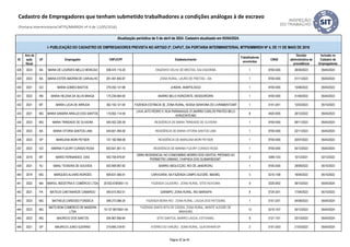 ID
Ano da
ação
fiscal
UF Empregador CNPJ/CPF Estabelecimento
Trabalhadores
envolvidos
CNAE
Decisão
administrativa de
procedência
Inclusão no
Cadastro de
Empregadores
Atualização periódica de 5 de abril de 2024. Cadastro atualizado em 05/04/2024.
I- PUBLICAÇÃO DO CADASTRO DE EMPREGADORES PREVISTA NO ARTIGO 2º, CAPUT, DA PORTARIA INTERMINISTERIAL MTPS/MMIRDH Nº 4, DE 11 DE MAIO DE 2016
Cadastro de Empregadores que tenham submetido trabalhadores a condições análogas à de escravo
(Portaria Interministerial MTPS/MMIRDH nº 4 de 11/05/2016)
428 2023 BA MARIA DE LOURDES MELLO MONCAO 938.574.115-20 ENGENHO VELHO DE BROTAS, SALVADOR/BA 1 9700-5/00 28/09/2023 05/04/2024
429 2023 BA MARIA ESTER AMORIM DE CARVALHO 261.491.845-87 ZONA RURAL, LAURO DE FREITAS – BA 1 9700-5/00 01/11/2023 05/04/2024
430 2021 GO MARIA GOMES BASTOS 279.250.131-68 JUNDIAI, ANÁPOLIS/GO 1 9700-5/00 15/08/2022 05/04/2023
431 2022 RN MARIA HELENA DA SILVA BRAGA 175.239.584-00 BAIRRO BELO HORIZONTE, MOSSORÓ/RN 1 9700-5/00 01/09/2022 05/04/2023
432 2021 MT MARIA LUCIA DE ARRUDA 362.193.121-04 FAZENDA ESTÂNCIA 3E, ZONA RURAL, NOSSA SENHORA DO LIVRAMENTO/MT 1 0151-2/01 13/03/2023 05/10/2023
433 2021 MG MARIA SANDRA ARAUJO DOS SANTOS 119.002.114-59
LAVA JATO PEDRO II, RUA PARANAGUÁ, 61,BAIRRO CARLOS PRATES BELO
HORIZONTE/MG
8 4520-0/05 26/12/2022 05/04/2023
434 2023 MG MARIA TRINDADE DE OLIVEIRA 040.502.226-39 RESIDÊNCIA DE MARIA TRINDADE DE OLIVEIRA 1 9700-5/00 09/11/2023 05/04/2024
435 2023 BA MARIA VITORIA SANTOS LIMA 440.601.495-00 RESIDÊNCIA DE MARIA VITORIA SANTOS LIMA 1 9700-5/00 22/11/2023 05/04/2024
436 2023 SP MARILENA MORI PEYSER 157.182.958-08 RESIDÊNCIA DE MARILENA MORI PEYSER 1 9700-5/00 20/07/2023 05/04/2024
437 2023 GO MARINA FLEURY CURADO ROSA 603.641.061-15 RESIDÊNCIA DE MARINA FLEURY CURADO ROSA 1 9700-5/00 04/12/2023 05/04/2024
438 2019 MT MARIO FERNANDES DIAS 493.759.979-87
OBRA RESIDENCIAL NO CONDOMÍNIO MORRO DOS VENTOS, PRÓXIMO AO
PERÍMETRO URBANO, CHAPADA DOS GUIMARÃES/MT.
2 4399-1/03 10/12/2021 02/12/2022
439 2021 RJ MARLI TEIXEIRA DE GOUVEIA 003.908.987-83 BAIRRO ABOLICÇÃO, RIO DE JANEIRO/RJ 1 9700-5/00 29/09/2022 05/10/2023
440 2019 MG MARQUES ALVARO BORGES 909.631.566-91 CARVOARIA, NA FAZENDA CAMPO ALEGRE, IBIÁ/MG. 3 0210-1/08 18/04/2022 05/10/2022
441 2022 MA MARVIL INDÚSTRIA E COMÉRCIO LTDA 20.932.678/0001-10 FAZENDA CAJUEIRO - ZONA RURAL, SÍTIO NOVO/MA 9 0220-9/02 09/10/2023 05/04/2024
442 2021 PA MATEUS CANTANHEDE CAMARGO 040.615.902-51 GARIMPO, ZONA RURAL, RIO MARIA/PA 8 0724-3/01 17/04/2023 05/10/2023
443 2023 MG MATHEUS CARDOSO FONSECA 048.273.086-24 FAZENDA BEIRA RIO - ZONA RURAL, LAGOA DOS PATOS/MG 1 0151-2/01 04/08/2023 05/04/2024
444 2023 MG
MATO BOM COMERCIO DE MADEIRA
LTDA
19.137.997/0001-54
FAZENDA SANTA RITA DE CÁSSIA, ZONA RURAL, MONTE ALEGRE DE
MINAS/MG
13 0210-1/07 05/12/2023 05/04/2024
445 2023 MG MAURICIO DOS SANTOS 004.967.856-64 SÍTIO SANTOS, BAIRRO LAGOA, ESTIVA/MG. 8 0121-1/01 03/10/2023 05/04/2024
446 2021 SP MAURICIO JUNIO GUERINO 219.895.318-81 ATERRO DO VARJÃO, ZONA RURAL, GUATAPARÁ-SP 2 0151-2/03 21/03/2023 05/04/2024
Página 32 de 45
 