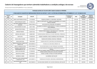 ID
Ano da
ação
fiscal
UF Empregador CNPJ/CPF Estabelecimento
Trabalhadores
envolvidos
CNAE
Decisão
administrativa de
procedência
Inclusão no
Cadastro de
Empregadores
Atualização periódica de 5 de abril de 2024. Cadastro atualizado em 05/04/2024.
I- PUBLICAÇÃO DO CADASTRO DE EMPREGADORES PREVISTA NO ARTIGO 2º, CAPUT, DA PORTARIA INTERMINISTERIAL MTPS/MMIRDH Nº 4, DE 11 DE MAIO DE 2016
Cadastro de Empregadores que tenham submetido trabalhadores a condições análogas à de escravo
(Portaria Interministerial MTPS/MMIRDH nº 4 de 11/05/2016)
447 2019 MG MAURO JUNIO PEREIRA DE SOUZA 107.152.946-36 FAZENDA ALVORADA I E II, ZONA RURAL, JEQUITAÍ/MG. 4 0210-1/08 14/03/2022 05/10/2022
448 2018 MG MAURO RODRIGUES DUARTE 477.055.315-34
OBRA DE CONSTRUÇÃO CIVIL, AVENIDA CULA MANGABEIRA, N 437, CENTRO,
MONTES CLAROS/MG
3 4120-4/00 17/01/2020 05/10/2023
449 2022 GO
MAX DANIEL MOREIRA DE FREITAS
MONTEIRO
23.256.611/0001-09 ROD. BR-364, KM 30, ZONA RURAL, SÃO SIMÃO/GO 51 0161-0/03 19/09/2022 05/04/2023
450 2015 RJ MAYCON RODRIGO DA CUNHA 055.517.139-62
ALOJAMENTO DE MODELOS, NA RUA HIPÓLITO, 21, CURICICA, JACAREPAGUÁ,
RIO DE JANEIRO/RJ.
12 7420-0/04 14/03/2022 05/10/2022
451 2022 BA MELINA ESTEVES FRANCA 013.270.325-46 RESIDÊNCIA DE MELINA ESTEVES FRANCA 2 9700-5/00 14/08/2023 05/04/2024
452 2021 MT MERCIDIO PANOSSO 363.481.470-53
FAZENDA ESTÂNCIA MARUPÁ - LINHA PÁSCOA, KM 12 - ZONA RURAL,
GUARANTÃ DO NORTE/MT
6 4292-8/01 31/05/2023 05/10/2023
453 2021 GO MEROVEU JOSE CAIXETA 246.690.166-87 FAZENDA MUZUNGO, RODOVIA GO-116, KM 8, ZONA RURAL, FORMOSA/GO, 1 0151-2/01 10/04/2023 05/04/2024
454 2021 PA MICHIO SATO 016.408.522-04 FAZENDA TAUARIZINHO, VICINAL TAUARIZINHO, KM 05, PEIXE-BOI/PA 15 0119-9/05 30/11/2022 05/04/2023
455 2020 MG MIGUEL ANGELO FAVARINI 125.260.616-87 FAZENDA SANTA EDWIGES, ZONA RUAL, FORMIGA/MG 7 0210-1/08 24/08/2023 05/10/2023
456 2022 MG MIGUEL MAIA SOUSA 108.391.046-93 FAZENDA SANTA RITA, ZONA RURAL, BOA ESPERANÇA/MG 6 0134-2/00 03/08/2023 05/04/2024
457 2021 MA
MIRADOR INDUSTRIA E COMERCIO DE
CARVAO LTDA
36.935.406/0001-03 POVOADO LISO, ZONA RURAL, MIRADOR - MA 11 0220-9/02 15/09/2023 05/04/2024
458 2022 BA MIRALVO FERREIRA DE JESUS 07.674.217/0001-26 RUA CAETANO MOURA, 52, CASA, FEDERAÇÃO, SALVADOR/BA 1 8512-1/00 01/11/2023 05/04/2024
459 2023 SP
MIX BRASIL CONSTRUCOES E
EMPREENDIMENTOS LTDA
27.524.778/0001-56
AV. JORGE RODRIGUES PASCOALINI, 99, JARDIM RECORD,TABOÃO DA
SERRA/SP
1 4120-4/00 25/08/2023 05/04/2024
460 2021 RS MOACIR JOSE MACHADO 977.095.900-63
FÁBRICA DE CIGARROS, SUBSOLO DO DEPÓSITO CEREALISTA BARROS, NA
FAZENDA QUADROS, BR 386, KM 416, RUA NOVA, TRIUNFO/RS.
18 1210-7/00 18/04/2022 05/10/2022
461 2022 MA MOACIR PAULO ROMAN 033.189.669-91 FAZENDA CACHIMBO, ESTRADA DO POVOADO IBIPIRA/MA 2 0161-0/99 12/06/2023 05/10/2023
462 2021 SP MOHAMAD ALI HAMAD 690.241.628-15 VILA ANDRADE, SÃO PAULO/SP 1 9700-5/00 10/04/2023 05/10/2023
463 2020 MG
MONTEIRO & VIEIRA CARBONIZADORA
E TRANSPORTES LTDA
35.387.308/0001-16 FAZENDA BOA VISTA/CERVO, ZONA RURAL DE MEDEREIROS/MG 9 0210-1/08 28/04/2022 05/04/2023
464 2023 SP
MR JAPA RESTAURANTE JAPONES
LTDA
39.957.780/0001-06 RUA MIN JESUINO CARDOSO, 525, VILA NOVA CONCEICAO, SÃO PAULO/SP 27 5611-2/01 05/07/2023 05/10/2023
Página 33 de 45
 
