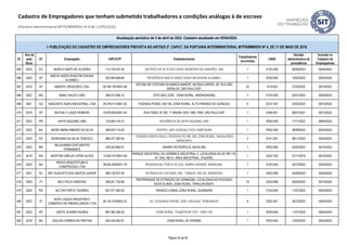 ID
Ano da
ação
fiscal
UF Empregador CNPJ/CPF Estabelecimento
Trabalhadores
envolvidos
CNAE
Decisão
administrativa de
procedência
Inclusão no
Cadastro de
Empregadores
Atualização periódica de 5 de abril de 2024. Cadastro atualizado em 05/04/2024.
I- PUBLICAÇÃO DO CADASTRO DE EMPREGADORES PREVISTA NO ARTIGO 2º, CAPUT, DA PORTARIA INTERMINISTERIAL MTPS/MMIRDH Nº 4, DE 11 DE MAIO DE 2016
Cadastro de Empregadores que tenham submetido trabalhadores a condições análogas à de escravo
(Portaria Interministerial MTPS/MMIRDH nº 4 de 11/05/2016)
465 2023 ES MURILO SARTI DE OLIVEIRA 113.135.047-26 DISTRITO DE ALTO DO CAPIM, MUNICÍPIO DE AIMORÉS - MG 7 0134-2/00 06/09/2023 05/04/2024
466 2020 SP
NADYA SAEED KHALFAN DHUHAI
ALHAMELI
242.846.908-84 RESIDÊNCIA NADYA SAEED KHALFAN DHUHAI ALHAMELI 1 9700-5/00 15/02/2023 05/04/2024
467 2019 SP NAKEPE CREAÇÕES LTDA. 00.764.187/0001-08
OFICINA DE COSTURA DA MARCA NAKEPE, NA RUA LURDES, 49, VILA SÃO
GERALDO, SÃO PAULO/SP.
22 1412-6/01 21/03/2022 05/10/2022
468 2022 MG NANCI SALES LOBO 286.473.946-15 SÍTIO SÃO JOSÉ - ZONA RURAL, ANDRADAS/MG 7 0134-2/00 02/01/2023 05/04/2023
469 2021 GO NASCENTE AGRO-INDUSTRIAL LTDA 25.078.411/0001-20 FAZENDA POSSE, KM 150, ZONA RURAL, ALTO PARAÍSO DE GOIÁS/GO 6 0210-1/01 24/02/2023 05/10/2023
470 2019 SP NATHALY LUQUE ROMERO 19.976.605/0001-40 RUA TIERS, Nº 262, 1º ANDAR, BOX 1060, PARI, SÃO PAULO/SP 1 4789-0/01 06/01/2021 05/10/2023
471 2023 PR NAYR SEQUINEL BINI 123.564.419-72 RESIDÊNCIA DE NAYR SEQUINEL BINI 1 9700-5/00 17/11/2023 05/04/2024
472 2022 BA NEIDE MARIA RIBEIRO DA SILVA 509.025.714-00 CENTRO, SÃO GONÇALO DOS CAMPOS/BA 1 9700-5/00 28/09/2023 05/04/2024
473 2023 PA NEIRIVANIA DA SILVA TEDESCO 588.377.282-04
FAZENDA SANTA PAULA, RODOVIA PA 395, S/N, ZONA RURAL, MAGALHÃES
BARATA/PA
2 0151-2/01 09/11/2023 05/04/2024
474 2022 RN
NELIA MARIA DOS SANTOS
FERNANDES
378.422.694-91 BAIRRO PETROPOLIS, NATAL/RN 1 9700-5/00 03/04/2023 05/10/2023
475 2018 RN NEWTON CARLOS LOPES ALVES 13.639.741/0001-69
PARQUE INDUSTRIAL DA CERÂMICA INDUSTRIAL II, LOCALIZADA NO AC RN 118,
Nº 1045, KM 01, ÁREA INDUSTRIAL, ITAJÁ/RN.
1 2342-7/02 27/11/2019 05/10/2022
476 2023 BA
NEXUS ARQUITETURA E
CONSTRUCAO LTDA
38.502.400/0001-78 RESIDENCIAL PONTA DO SOL, BARRA GRANDE, MARAU/BA. 7 4120-4/00 02/10/2023 05/04/2024
477 2021 RJ NEY AUGUSTO DOS SANTOS JUNIOR 089.120.027-40 ESTRADA DO CAFUNDÁ, 363 , TANQUE, RIO DE JANEIRO/RJ 1 4520-0/06 24/08/2023 05/04/2024
478 2020 PI NILO FELIX CARDOSO 306.251.733-68
PROPRIEDADE DE EXTRAÇÃO DE CARNAÚBA, LOCALIZADA NO POVOADO
NOVA OLINDA, ZONA RURAL, PIRACURURA/PI.
19 0220-9/99 03/03/2022 05/10/2022
479 2022 RS NILTON PORTO TAVARES 557.477.360-00 VINHEDO CANAÃ, ZONA RURAL, QUARAÍ/RS 1 0132-6/00 11/07/2022 05/04/2023
480 2023 PI
NOVO JOQUEI INDUSTRIA E
COMERCIO DE PREMOLDADOS LTDA
26.152.474/0002-23 AV. ZEQUINHA FREIRE, 2000, URUGUAI, TERESINA/PI 8 2330-3/01 26/10/2023 05/04/2024
481 2023 SP ODETE GUSMAO NUNES 887.464.458-20 ZONA RURAL, TAUBATÉ/SP CEP: 12093-728 1 9700-5/00 11/01/2024 05/04/2024
482 2018 BA ODILON CORREIA DE FREITAS 054.030.065-91 ZONA RURAL DE IPIRÁ/BA 1 9700-5/00 13/02/2020 05/04/2023
Página 34 de 45
 