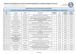 ID
Ano da
ação
fiscal
UF Empregador CNPJ/CPF Estabelecimento
Trabalhadores
envolvidos
CNAE
Decisão
administrativa de
procedência
Inclusão no
Cadastro de
Empregadores
Atualização periódica de 5 de abril de 2024. Cadastro atualizado em 05/04/2024.
I- PUBLICAÇÃO DO CADASTRO DE EMPREGADORES PREVISTA NO ARTIGO 2º, CAPUT, DA PORTARIA INTERMINISTERIAL MTPS/MMIRDH Nº 4, DE 11 DE MAIO DE 2016
Cadastro de Empregadores que tenham submetido trabalhadores a condições análogas à de escravo
(Portaria Interministerial MTPS/MMIRDH nº 4 de 11/05/2016)
483 2020 RO ODIR SILVA 243.442.222-53 FAZENDA CANELA, ZONA RURAL, RONDOLÂNDIA/MT 1 0220-9/01 21/11/2022 05/10/2023
484 2022 MG OLARIA SM LTDA. 07.318.261/0001-01 OLARIA, RUA BURITIS, 94, PARQUE ANDORINHAS, JOÃO PINHEIRO/MG. 12 0161-0/99 22/06/2022 05/10/2022
485 2019 PA OLENIO CAVALLI 365.612.581-34
FAZENDA VITÓRIA RÉGIA, RODOVIA BR 230 (TRANSAMAZÔNICA), KM 160
NORTE, A 10KM DA RODOVIA, URUARÁ/PA.
10 0151-2/01 24/03/2022 05/10/2022
486 2021 MG OLIMPIA VIEIRA DE RESENDE 659.087.676-20
FAZENDA RINCÃO, NO KM 8 DA ESTRADA QUELUZITO/LAFAIETE, ZONA RURAL,
QUELUZITO/MG.
1 0151-2/02 05/07/2022 05/10/2022
487 2019 MT OLINO ALVES BOMDESPACHO 420.379.801-91 COMUNIDADE JOÃO CARRO, CHAPADA DOS GUIMARÃES/MT. 1 9700-5/00 10/12/2021 05/10/2022
488 2023 SP OPOX CONFECCOES LTDA 68.076.363/0001-44
RUA CRISOSTOMO ALVARES, 291 - CASA 2 - CANGAIBA - SÃO PAULO/SP CEP:
03721-060
5 1412-6/01 17/11/2023 05/04/2024
489 2023 PR ORANDINA PADILHA DOS SANTOS 955.478.199-72
FAZENDA SÃO ROQUE, LINHA XV DE NOVEMBRO, S/N - GLEBA 201S-A -
INTERIOR - PINHAL DE SÃO BENTO/PR CEP: 85727-000
1 0151-2/01 26/01/2024 05/04/2024
490 2022 GO OSMIRO JOSÉ DE OLIVEIRA 267.940.981-72 AV. C-107, QD. 50-A, LT. 02 COM AV. C-5, BAIRRO JARDIM AMÉRICA, GOIÂNIA/GO 1 3839-4/99 02/03/2023 05/10/2023
491 2022 MG OSNI DE FREITAS 285.466.609-72
FAZENDA CEBOLINHA - RODOVIA MG 050, KM 49, VIANÓPOLIS, ZONA RURAL,
BETIM/MG
4 0161-0/03 04/09/2023 05/04/2024
492 2022 GO OSNY MOREIRA DE MELO 166.750.371-53
FAZENDA SÃO GERALDO, ROD. GO-305 À CUMARI, 08 KM À ESQUERDA MAIS 7
KM, GOIANDIRA/GO
3 0210-1/08 19/09/2022 05/04/2023
493 2022 GO OTACÍLIO DONIZETE DE OLIVEIRA 239.108.011-53 SÍTIO ARROZAL ACESSO PELA RODOVIA GO 469, TRINDADE-GO 12 0210-1/07 15/12/2022 05/04/2023
494 2021 MG
OTAVIO AUGUSTO DE MIRANDA
CLEMENTINO
018.294.166-34 FAZENDA POUSO ALEGRE, ZONA RURAL, SERRO/MG 6 0151-2/01 12/12/2022 05/04/2023
495 2022 MG
OURO NEGRO BENEFICIAMENTO DE
MADEIRAS E TRANSPORTE LTDA
14.798.811/0001-94
FAZENDA BELLA ITÁLIA, CORONEL PACHECO/MG E FAZENDA PICA PAU,
GOIANÁ/MG
7 0210-1/08 06/09/2023 05/04/2024
496 2022 MG
P.H - AGRONEGOCIOS E
PARTICIPACOES EXPORTACAO E
IMPORTACAO LTDA
06.163.734/0008-44 FAZENDA AGUA LIMPA, ZONA RURAL, OLHOS D‘ÁGUA/MG 24 0210-1/08 24/05/2023 05/10/2023
497 2023 MG PAMELA VOLP RODRIGUES CARDOSO 816.965.826-87
AV FLORIANO PEIXOTO, 900; AV JOÃO NAVES DE ÁVILA, 5; AV PROF.
MINERVINA CÂNDIDA DE OLIVEIRA 5776; RUA GALIANO TORRANO, 250; RUA DO
AMENDOIM, 2837, UBERLÂNCIA/MG
20 9609-2/99 04/09/2023 05/04/2024
498 2019 RJ PASTELARIA IMPERIAL LTDA. 00.549.768/0001-19 RUA FREI CANECA, Nº 122, CENTRO, RIO DE JANEIRO/RJ. 2 5611-2/01 06/04/2022 05/10/2022
499 2020 SC PATRICIA POLICARPO 935.666.709-87
TREVO DE INTERSECÇÃO DAS RODOVIAS SC-281 E SC-416 E FRENTE DE
TRABALHO NA LOCALIDADE DE NOVA ALEMANHA, IMBUIA/SC
14 0119-9/04 08/08/2022 05/04/2023
500 2023 ES PATRICK ARPINI 124.136.057-03 SÍTIO SANTA ÂNGELA, JUNCADO, SOORETAMA/ES. 13 0134-2/00 09/08/2023 05/04/2024
Página 35 de 45
 