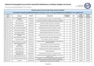 ID
Ano da
ação
fiscal
UF Empregador CNPJ/CPF Estabelecimento
Trabalhadores
envolvidos
CNAE
Decisão
administrativa de
procedência
Inclusão no
Cadastro de
Empregadores
Atualização periódica de 5 de abril de 2024. Cadastro atualizado em 05/04/2024.
I- PUBLICAÇÃO DO CADASTRO DE EMPREGADORES PREVISTA NO ARTIGO 2º, CAPUT, DA PORTARIA INTERMINISTERIAL MTPS/MMIRDH Nº 4, DE 11 DE MAIO DE 2016
Cadastro de Empregadores que tenham submetido trabalhadores a condições análogas à de escravo
(Portaria Interministerial MTPS/MMIRDH nº 4 de 11/05/2016)
501 2023 RJ
PAULA ANGELA MARIA BERTOLOTO
MARENDAZ
963.626.937-87 SÍTIO SERRA VERDE, NA ZONA RURAL, BOM JARDIM DE MINAS/MG. 3 0151-2/02 04/09/2023 05/04/2024
502 2023 SC PAULA FLORENTINO 771.293.859-87
RUA HELENA CORAL GIRARDI, 310, BAIRRO VILA ISABEL; RUA ARARANGUÁ,
598, CENTRO; RUA MELEIRO, 244, BAIRRO SANTA CATARINA, CRICÚMA/SC.
12 9609-2/99 05/07/2023 05/04/2024
503 2023 MG PAULO ALVES DE LIMA 192.094.526-15 FAZENDA REAL PARAÍSO, ZONA RURAL, CAMPANHA/MG 2 0131-8/00 08/08/2023 05/04/2024
504 2022 SC PAULO BORGES DUARTE 386.675.419-15 FAZENDA AGUA BUENA, ZONA RURAL, SÃO JOAQUIM/ SC 17 0133-4/07 04/01/2023 05/04/2023
505 2020 MA PAULO CELSO FONSECA MARINHO 124.721.743-49 FAZENDA ESTRELA, BR 316, KM 527, ZONA RURAL, CAXIAS/MA 5 0151-2/01 29/10/2021 05/10/2023
506 2021 MG PAULO CESAR LEITE CARDOSO 357.529.556-53 FAZENDA BUENO, ZONA RURAL, CÓRREGO DANTA/MG 2 0210-1/08 25/05/2023 05/10/2023
507 2022 SC PAULO MINORU YAMAGUCH 551.961.609-49 FAZENDA FERNANDES, ZONA RURAL, SÃO JOAQUIM - SC 7 0133-4/07 17/04/2023 05/10/2023
508 2023 BA
PAULO ROBERTO DE OLIVEIRA
CARDOSO
591.916.196-53 FAZENDA DO ENGENHO, ZONA RURAL, FELÍCIO DOS SANTOS/MG 2 0134-2/00 27/09/2023 05/04/2024
509 2020 RS PAULO ROGERIO LEMOS PEREIRA 370.276.110-15 FAZENDA DA AGÊNCIA, ZONA RURAL, ESMERALDA/RS. 1 0151-2/01 07/02/2022 05/10/2022
510 2023 ES PAULO SILVA FILIPPINI 132.069.767-40 SÍTIO DOIS IRMÃOS, ZONA RURAL, LINHARES/ES 1 0134-2/00 24/11/2023 05/04/2024
511 2020 BA PEDRO ALEXSANDRO ALVINO BASTOS 622.892.415-04
CANTEIRO DE OBRAS, AVENIDA NOIDE CERQUEIRA, Nº10.000, BAIRRO SIM,
FEIRA DE SANTANA/BA
1 4120-4/00 19/05/2023 05/10/2023
512 2023 MG
PEDRO AUGUSTO DE CASTRO
GUIMARÃES
082.959.586-40 FAZENDA CARRANCAS, ZONA RURAL, BUENÓPOLIS/MG. 31 0210-1/08 06/09/2023 05/04/2024
513 2020 MG PEDRO CROCHIQUIO 100.718.736-00 FAZENDA SÃO PEDRO, ZONA RURAL, ANDRADAS/MG 10 0134-2/00 23/02/2023 05/10/2023
514 2022 PI PEDRO PEREIRA DA SILVA 951.425.843-68 PEDREIRA PASSA PERTO, ZONA RURAL, MONSENHOR GIL/PI 2 0810-0/99 02/02/2023 05/10/2023
515 2023 SP PEDRO TOSHIO SIGUE 095.157.298-90 CENTRO, SOROCABA/SP 1 9700-5/00 05/07/2023 05/10/2023
516 2023 PI
PROJECON PROJETOS E
CONSTRUCAO LTDA
33.261.896/0001-11 PEDREIRA MARRECA, ZONA RURAL, RIO GRANDE DO PIAUÍ/PI. 8 7112-0/00 26/10/2023 05/04/2024
517 2023 MS QUIRINO AZEVEDO DE OLIVEIRA 162.622.391-20
FAZENDA NOSSA SENHORA APARECIDA, CORUMBÁ/MS - LAT S 18º 33‘ 10"
LONG W 057º 26’ 20"
1 0151-2/01 02/01/2024 05/04/2024
518 2019 DF R L DE MORAES LANCHONETE EIRELI 27.887.957/0001-58
PANIFICADORA SITO NO SETOR HABITACIONAL SOL NASCENTE, CHÁCARA 125,
CONJUNTO I , LOTE 44, CEP-72.236-800, CEILÂNDIA SUL, BRASÍLIA/DF
1 1091-1/02 12/11/2019 05/04/2023
519 2020 PI R N SANTOS 63.346.605/0001-59
OFICINA DE FABRICAÇÃO DE ARTEFATOS DE COURO, NA AVENIDA JOSÉ DE
MORAES CORREIA, Nº 2650, SANTA LUZIA, PARNAÍBA/PI.
1 1529-7/00 14/03/2022 05/10/2022
Página 36 de 45
 