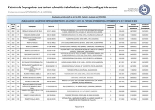 ID
Ano da
ação
fiscal
UF Empregador CNPJ/CPF Estabelecimento
Trabalhadores
envolvidos
CNAE
Decisão
administrativa de
procedência
Inclusão no
Cadastro de
Empregadores
Atualização periódica de 5 de abril de 2024. Cadastro atualizado em 05/04/2024.
I- PUBLICAÇÃO DO CADASTRO DE EMPREGADORES PREVISTA NO ARTIGO 2º, CAPUT, DA PORTARIA INTERMINISTERIAL MTPS/MMIRDH Nº 4, DE 11 DE MAIO DE 2016
Cadastro de Empregadores que tenham submetido trabalhadores a condições análogas à de escravo
(Portaria Interministerial MTPS/MMIRDH nº 4 de 11/05/2016)
539 2022 MG REINALDO GONÇALVES DE MELO 047.971.466-56
ESTRADA DO ENGENHO, 2.012, DISTRITO DE SÃO SEBASTIÃO DE ÁGUAS
CLARAS, CONHECIDO PELA ALCUNHA DE MACACOS, NOVA LIMA/MG
2 4120-4/00 26/12/2022 05/10/2023
540 2021 PI REMILSON ANDRE QUADRI 054.321.689-60 FAZENDA MUNDO NOVO, S/N, ZONA RURAL, COLÔNIA DO GURGUÉIA/PI 6 0115-6/00 11/08/2022 05/04/2023
541 2022 SC
RENALDO DE OLIVEIRA COSTA
BOQUEIRAO
342.030.289-49 FAZENDA BOQUEIRÃO, ZONA RURAL, SÃO JOAQUIM/SC 22 0133-4/07 11/05/2023 05/10/2023
542 2022 MG RENATO FENÓLIO 180.753.268-22 SÍTIO DALAS, BAIRRO BERTÃO DE BAIXO, ZONA RURAL, ALBERTINA/MG 8 0134-2/00 03/07/2023 05/10/2023
543 2020 SC RENATO GUIMARÃES 511.584.269-68 ESTRADA GERAL CHAPADÃO TRÊS BARRAS, ZONA RURAL,ITUPORANGA/SC 6 0119-9/04 05/09/2022 05/04/2023
544 2021 GO RENATO LUCIO DA SILVA 812.057.911-91
FAZENDA SANTA LUZIA, RODOVIA BR 040, KM 98, À DIREITA DO CÓRREGO
PERDIZES, ZONA RURAL, CRISTALINA/GO.
7 0210-1/07 14/09/2022 05/10/2023
545 2022 MG RENE MARCIO ARCIPRETT 511.537.936-87
RODOVIA BR-452, KM 09, TREVO DA AMBEV, CONDOMÍNIO MIRANDA 2000,
ALAMEDA ESMERALDA, LOTES 35/36, ZONA RURAL, UBERLÂNDIA/MG
5 4299-5/99 04/09/2023 05/04/2024
546 2020 BA RENILTON LUIZ RIOS DA COSTA 251.852.685-49 FAZENDA SARIEMA, ZONA RURAL, LAGES DO BATATA, JACOBINA/BA 14 0139-3/99 15/02/2022 05/04/2023
547 2019 RJ RESTAURANTE RODOGRAMA LTDA 15.069.429/0001-02 AVENIDA GOMES FREIRE, Nº 367, LOJA A, CENTRO, RIO DE JANEIRO/RJ 1 5611-2/01 19/11/2021 05/10/2023
548 2019 RJ
RESTAURANTE TUBARÃO DO KILO
LTDA.
09.639.552/0001-19 AVENIDA MARECHAL FLORIANO, Nº 154, CENTRO, RIO DE JANEIRO/RJ. 1 5611-2/01 30/12/2021 05/10/2022
549 2021 MA
RHONAN GALLETTI GAVA DE
CARVALHO
007.572.753-62 FAZENDA ESTRELA, ZONA RURAL, AÇAILÂNDIA/MA 1 0115-6/00 11/08/2022 05/04/2023
550 2021 MG RICARDO FONSECA RABELO 579.147.376-15 FAZENDA SANTA RITA, ZONA RURAL, LAGOA DOS PATOS/MG 1 0151-2/01 27/06/2023 05/04/2024
551 2023 MG RICARDO REGINALDO CAMPOS 823.402.506-68 CARVOARIA, ZONA RURAL, ARAXÁ/MG. 3 0210-1/08 06/09/2023 05/04/2024
552 2020 SC RICARDO SCHWEITZER 445.506.009-00
RANCHO ALTO VALE, RUA GUILHERME HEIDERSCHEIDT, S/N, BAIRRO
DEMORAS, ALFREDO WAGNER/SC
1 0151-2/02 04/10/2022 05/04/2023
553 2022 RS
RICHETES WEBER DA SILVEIRA
SERVICOS DE APANHA DE AVES -
EIRELI
11.759.022/0001-56 RUA CEZAR PICOLLI, 191, BAIRRO SALETE, SERAFINA CORRÊA/RS 26 0162-8/99 23/02/2023 05/10/2023
554 2022 PA
ROBERTA DOS SANTOS SILVA & CIA
LTDA
22.655.406/0002-26 RODOVIA BR230, KM 141, ALTO BONITO, ANAPÚ/PA 15 4744-0/99 02/06/2023 05/04/2024
555 2021 MG ROBERTO CESAR CORDEIRO 405.708.606-44 FAZENDA TROVOADA, ZONA RURAL DE MINAS NOVAS/MG 5 0134-2/00 01/04/2022 05/04/2023
556 2022 RS ROBERTO DALLA LIBERA 005.433.599-05
ESTRADA PARA A BARRAGEM DO SALTO, EM LAGEADO GRANDE, NO
MUNICÍPIO DE SÃO FRANCISCO DE PAULA/RS
14 0119-9/02 12/01/2023 05/04/2023
Página 38 de 45
 