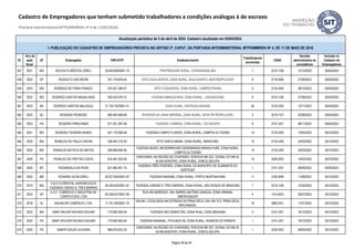 ID
Ano da
ação
fiscal
UF Empregador CNPJ/CPF Estabelecimento
Trabalhadores
envolvidos
CNAE
Decisão
administrativa de
procedência
Inclusão no
Cadastro de
Empregadores
Atualização periódica de 5 de abril de 2024. Cadastro atualizado em 05/04/2024.
I- PUBLICAÇÃO DO CADASTRO DE EMPREGADORES PREVISTA NO ARTIGO 2º, CAPUT, DA PORTARIA INTERMINISTERIAL MTPS/MMIRDH Nº 4, DE 11 DE MAIO DE 2016
Cadastro de Empregadores que tenham submetido trabalhadores a condições análogas à de escravo
(Portaria Interministerial MTPS/MMIRDH nº 4 de 11/05/2016)
557 2021 MG ROCHA FLORESTAL EIRELI 30.649.690/0001-75 PROPRIEDADE RURAL, COROMANDEL/MG 7 0210-1/08 12/12/2022 05/04/2024
558 2022 SP RODOLFO LINO BEDIN 341.718.878-44 SÍTIO AGUA BONITA, ZONA RURAL, ÁGUA BONITA, MARTINÓPOLIS/SP 8 0119-9/06 21/09/2023 05/04/2024
559 2023 MG RODRIGO DE FARIA FRANCO 074.521.396-07 SÍTIO COQUEIROS, ZONA RURAL, CAMPESTRE/MG 5 0134-2/00 09/10/2023 05/04/2024
560 2022 MG RODRIGO SANTOS MAGALHAES 550.543.076-72 FAZENDA MANGUEIRAS, ZONA RURAL, LASSANCE/MG 6 0210-1/08 27/06/2023 05/04/2024
561 2023 BA RODRIGO SANTOS MALAGOLI 31.724.702/0001-41 ZONA RURAL, ENCRUZILHADA/BA 25 0134-2/00 13/11/2023 05/04/2024
562 2023 SC ROGERIO PEDROSO 080.404.569-08 INTERIOR DA LINHA IMPERIAL, ZONA RURAL, NOVA PETRÓPOLIS/RS. 4 0210-1/07 02/08/2023 05/04/2024
563 2023 PA ROGERIO PIRSCHNER 017.351.267-48 FAZENDA 3 IRMÃOS, ZONA RURAL, TUCURUÍ/PA 8 0151-2/01 06/11/2023 05/04/2024
564 2021 MG ROGERIO TEIXEIRA NUNES 501.170.926-49 FAZENDA CAMPO FLORIDO, ZONA RURAL, CAMPOS ALTOS/MG 14 0134-2/00 13/04/2023 05/10/2023
565 2020 MG ROMILDO DE PAULA CINTRA 428.497.216-20 SÍTIO SANTA MARIA, ZONA RURAL, IBIRACI/MG. 10 0134-2/00 24/02/2022 05/10/2022
566 2022 MG RONALDO BATISTA DE MATOS 058.669.846-95
FAZENDA MURO, MICRORREGIÃO DENOMINADA MANGA FUBÁ, ZONA RURAL,
CAMPOS ALTOS/MG
15 0134-2/00 30/03/2023 05/10/2023
567 2020 PA RONILDO DE FREITAS COSTA 816.491.933-00
CARVOARIA, NA REGIÃO DE CHAPADÃO, RODOVIA BR 222, VICINAL DO KM 25,
45 KM ADENTRO, ZONA RURAL, DOM ELISEU/PA.
10 0220-9/02 14/02/2022 05/10/2022
568 2020 MT ROSANGELA DA ROSA 621.865.901-15
FAZENDA TRÊS PODERES, ZONA RURAL DO MUNICÍPIO DE GUARANTÃ DO
NORTE/MT
1 0151-2/01 08/09/2022 05/04/2023
569 2020 MS ROSARIO ALEM EIRELI 29.227.854/0001-97 FAZENDA MARABÁ, ZONA RURAL, PORTO MURTINHO/MS. 17 0162-8/99 11/08/2022 05/10/2022
570 2019 MG
S & D FLORESTAL AGRONEGOCIO
FAZENDA CARDAO E TRES BARRAS
28.249.932/0001-91 FAZENDA CARDÃO E TRES BARRAS, ZONA RURAL, SÃO ROQUE DE MINAS/MG 7 0210-1/08 15/05/2023 05/10/2023
571 2023 SP
S.O.F. COMERCIO E INDUSTRIA DE
CONFECCOES LTDA
09.338.631/0001-90
RUA ARI BARROSO, 258, BAIRRO ANTÔNIO ZANAGA, ZONA URBANA,
AMERICANA/SP
4 1412-6/03 05/07/2023 05/10/2023
572 2018 RJ SALINA BR COMÉRCIO LTDA. 11.751.340/0001-70
SALINA, LOCALIZADA NA ESTRADA DA PRAIA SECA, S/N, KM 10,5, PRAIA SECA,
ARAUAMA/RJ.
10 0892-4/01 11/01/2022 05/10/2022
573 2022 MA SAMY WILKER NOVAES AGUIAR 719.992.562-04 FAZENDA SÃO SEBASTIÃO, ZONA RUAL, CIDELÃNDIA/MA 3 0151-2/01 19/12/2022 05/10/2023
574 2022 PA SAMY WYLKER NOVAES AGUIAR 719.992.562-04 FAZENDA BANANAL, POVOADO 56, ZONA RURAL, RONDON DO PARÁ/PA 1 0151-2/01 19/12/2022 05/10/2023
575 2020 PA SAMYR SOUZA OLIVEIRA 686.678.502-25
CARVOARIA, NA REGIÃO DE CHAPADÃO, RODOVIA BR 222, VICINAL DO KM 25,
45 KM ADENTRO, ZONA RURAL, DOM ELISEU/PA.
1 0220-9/02 09/05/2022 05/10/2022
Página 39 de 45
 
