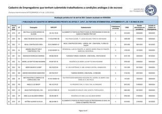 ID
Ano da
ação
fiscal
UF Empregador CNPJ/CPF Estabelecimento
Trabalhadores
envolvidos
CNAE
Decisão
administrativa de
procedência
Inclusão no
Cadastro de
Empregadores
Atualização periódica de 5 de abril de 2024. Cadastro atualizado em 05/04/2024.
I- PUBLICAÇÃO DO CADASTRO DE EMPREGADORES PREVISTA NO ARTIGO 2º, CAPUT, DA PORTARIA INTERMINISTERIAL MTPS/MMIRDH Nº 4, DE 11 DE MAIO DE 2016
Cadastro de Empregadores que tenham submetido trabalhadores a condições análogas à de escravo
(Portaria Interministerial MTPS/MMIRDH nº 4 de 11/05/2016)
40 2019 SP
ANA PAULA OLIVEIRA BORGES DA
SILVEIRA
102.155.178-30
ALOJAMENTO E PONTOS DE PROSTITUIÇÃO DE PROFISSIONAIS DO SEXO NA
CIDADE DE RIBEIRÃO PRETO/SP
4 5510-8/03 20/04/2022 05/04/2023
41 2022 BA ANAILTON NEVES SILVA EIRELI 17.518.337/0001-98 RUA PASSO ALEGRE, 77, LAGOA SALGADA, FEIRA DE SANTANA/BA 2 4299-5/99 11/09/2023 05/04/2024
42 2022 PI ANCAL CONSTRUCOES EIRELI 26.912.948/0001-07
ANCAL CONSTRUCOES EIRELI - VEREDA, S/Nº, ZONA RURAL, FLORES DO
PIAUÍ/PI
4 0810-0/99 09/01/2023 05/10/2023
43 2023 AL
ANDARIZ ARQUITETURA E
CONSTRUCAO LTDA
37.635.530/0001-16
RESIDENCIAL LUAR DO FRANCÊS, AV. MACEIÓ, BAIRRO PRAIA DO FRANCÊS,
MARECHAL DEODORO/AL.
9 4120-4/00 10/10/2023 05/04/2024
44 2021 GO ANDERSON RODRIGUES ANDRADE 059.862.556-90 FAZENDAS FURNAS E BURACÃO - ZONA RURAL, CRISTALINA/GO 10 0210-1/08 24/02/2023 05/10/2023
45 2022 RJ ANDRE LUIZ MATTOS MAIA NEUMANN 916.847.067-34 RESIDÊNCIA DE ANDRE LUIZ MATTOS MAIA NEUMANN 1 9700-5/00 24/08/2023 05/04/2024
46 2023 RS ANDRE MAURICIO LEOBET 455.318.970-49 AV. DAS HORTÊNSIAS, N. 4380, AVENIDA CENTRAL, GRAMADO/RS 2 0161-0/99 05/12/2023 05/04/2024
47 2022 MG ANEIDES MOSCARDINI DAMASCENO 448.758.276-87 FAZENDA DEGREDO, ZONA RURAL, ILICÍNEA/MG 6 0134-2/00 02/01/2023 05/04/2023
48 2020 SP
ANFA INDUSTRIA E COMERCIO DE
CONFECCOES LTDA
47.618.103/0001-83
RUA PROFESSORA MARGARIDA NOGUEIRA DEL GUERRA, 56, BAIRRO CASA
VERDE ALTA, SÃO PAULO
3 1412-6/01 10/02/2023 05/04/2024
49 2023 RS ANGELO LUIZ IMHOFF 456.142.370-20 AV.FREDERICO DIHL, N. 7320,E 7340, ALVORADA/RS 1 6810-2/02 01/09/2023 05/04/2024
50 2023 CE ANJUS PARTICIPACOES LTDA 20.010.577/0001-91 RUA BARÃO DE ARACATI, 2055, ALDEOTA, FORTALEZA/CE 1 6462-0/00 30/10/2023 05/04/2024
51 2023 SP ANNA JULIA SALOMON HERREN 330.493.288-78 RESIDÊNCIA DE ANNA JULIA SALOMON HERREN 1 9700-5/00 01/09/2023 05/04/2024
52 2019 SP ANTÔNIO ALENISIO DA SILVA 366.224.998-70
ALOJAMENTO E PONTOS DE PROSTITUIÇÃO DE PROFISSIONAIS DO SEXO, NA
CIDADE DE RIBEIRÃO PRETO/SP.
4 5510-8/03 21/04/2022 05/10/2022
Página 4 de 45
 