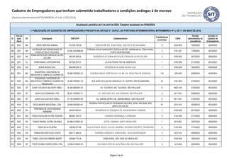 ID
Ano da
ação
fiscal
UF Empregador CNPJ/CPF Estabelecimento
Trabalhadores
envolvidos
CNAE
Decisão
administrativa de
procedência
Inclusão no
Cadastro de
Empregadores
Atualização periódica de 5 de abril de 2024. Cadastro atualizado em 05/04/2024.
I- PUBLICAÇÃO DO CADASTRO DE EMPREGADORES PREVISTA NO ARTIGO 2º, CAPUT, DA PORTARIA INTERMINISTERIAL MTPS/MMIRDH Nº 4, DE 11 DE MAIO DE 2016
Cadastro de Empregadores que tenham submetido trabalhadores a condições análogas à de escravo
(Portaria Interministerial MTPS/MMIRDH nº 4 de 11/05/2016)
595 2023 MA SIRLEI MARTINS AMARAL 012.979.726-00 RODOVIA BR 230, ZONA RURAL, SÃO FÉLIX DE BALSAS/MA 6 0220-9/02 12/06/2023 05/04/2024
596 2021 MS
SOCIEDADE MATODORADENSE DE
AGRICULTURA E PECUARIA
03.592.334/0008-66
FAZENDA NOVA PARADOURO, RODOVIA BR 267, JARDIM KM 42, ZONA RURAL,
PORTO MURTINHO/MS.
3 0151-2/01 11/08/2022 05/10/2022
597 2023 BA
SONIA BATISTA DE CARVALHO ALVES
DE LIMA
395.297.035-20 RESIDÊNCIA DE SONIA BATISTA DE CARVALHO ALVES DE LIMA 2 9700-5/00 23/10/2023 05/04/2024
598 2021 RJ SONIA MARIA LUPPE MARTINS 097.824.357-91 VILA DA PENHA, RIO DE JANEIRO/RJ 1 9700-5/00 31/10/2022 05/10/2023
599 2022 BA SONIA SEIXAS LEAL 669.099.025-72 RESIDÊNCIA DE SONIA SEIXAS LEAL 1 9700-5/00 18/05/2023 05/04/2024
600 2021 MG
SOUZAPAIOL VASCONCELOS
INDUSTRIA E COMERCIO CIGARRO DE
32.956.729/0001-22 FAZENDA ARAÇÁ, RODOVIA GO-118, KM 118, ÁGUA FRIA DE GOIÁS/GO 116 1220-4/02 30/08/2023 05/04/2024
601 2022 MG
SOUZAPAIOL VASCONCELOS
INDUSTRIA E COMERCIO CIGARRO DE
PALHA LTDA
32.956.729/0001-22 RUA ADOLFO ELIAS DE CARVALHO, 47, CENTRO, IRAÍ DE MINAS/MG 54 0161-0/03 21/03/2023 05/10/2023
602 2022 SP SUSHI TUCURUVI DELIVERY EIRELI 34.256.569/0001-34 AV. TUCURUVI, 550, TUCURUVI, SÃO PAULO/SP 9 5620-1/04 21/03/2023 05/10/2023
603 2023 SP SUSHI VILA FORMOSA LTDA 36.241.763/0001-71 AV. JOAO XXIII, 634, VILA FORMOSA, SÃO PAULO/SP 8 5611-2/01 25/08/2023 05/04/2024
604 2022 SP SUSHI VILA GUSTAVO EIRELI 37.145.394/0001-86 AV. JARDIM JAPÃO, 430, JARDIM BRASIL, SÃO PAULO/SP 8 5611-2/01 21/03/2023 05/10/2023
605 2018 SC TACOLINDNER INDUSTRIAL LTDA. 03.656.403/0001-81
RESERVA PARTICULAR DO PATRIMONIO NATURAL (RPN), ANO BOM, SÃO
BENTO DO SUL/SC
5? 0210-1/07 25/09/2018 05/10/2023
606 2023 BA
TEREZINHA DE JESUS BOHANA
FERREIRA
346.870.845-91 RESIDÊNCIA DE TEREZINHA DE JESUS BOHANA FERREIRA 2 9700-5/00 02/10/2023 05/04/2024
607 2021 MG THIAGO NATALINO DUTRA TEIXEIRA 089.691.376-70 FAZENDA ESPERANÇA, ILICÍNEA/MG 9 0134-2/00 21/12/2022 05/04/2024
608 2023 RS THIAGO RAFAEL DUTRA VALENÇA 45.486.513/0001-92 HOTEL CABANAS, SANTO ÂNGELO/RS. 1 5510-8/01 10/07/2023 05/04/2024
609 2023 ES TIAGO SILVA FILIPPINI 109.003.977-80 VILA DA PONTE SECA E VILA DO LIMOEIRO, SEGUNDO DISTRITO, TRIUNFO/RS 9 0134-2/00 17/10/2023 05/04/2024
610 2023 GO TOMAZ EDILSON FILICE CHAYB 828.171.466-20 FAZENDA CONQUISTA, ZONA RURAL, NOVA XAVANTINA-MT 3 0210-1/07 23/08/2023 05/04/2024
611 2023 RS TOMAZ JOCELINO RIBEIRO KNOPF 326.864.710-34 ZONA RURAL, SÃO JOSÉ DO HERVAL/RS 1 9700-5/00 16/05/2023 05/10/2023
612 2020 SP TOPO DO MAR CONFECÇÕES LTDA 12.556.415/0001-25 RUA SANTA RITA DO JACUTINGA, 482, SÃO PAULO/SP 2 1412-6/02 25/05/2022 05/04/2024
Página 41 de 45
 