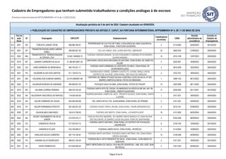 ID
Ano da
ação
fiscal
UF Empregador CNPJ/CPF Estabelecimento
Trabalhadores
envolvidos
CNAE
Decisão
administrativa de
procedência
Inclusão no
Cadastro de
Empregadores
Atualização periódica de 5 de abril de 2024. Cadastro atualizado em 05/04/2024.
I- PUBLICAÇÃO DO CADASTRO DE EMPREGADORES PREVISTA NO ARTIGO 2º, CAPUT, DA PORTARIA INTERMINISTERIAL MTPS/MMIRDH Nº 4, DE 11 DE MAIO DE 2016
Cadastro de Empregadores que tenham submetido trabalhadores a condições análogas à de escravo
(Portaria Interministerial MTPS/MMIRDH nº 4 de 11/05/2016)
613 2021 RS TORCATO JUNIOR TATIM 658.085.760-91
PROPRIEDADE DE CULTIVO DE FUMO, LOCALIZADA NA LINHA GUAVIROVA,
ZONA RURAL, FONTOURA XAVIER/RS.
3 0114-8/00 03/05/2022 05/10/2022
614 2021 SP
TRANSPORTADORA SIDER LIMEIRA
EIRELI
206.820.001-02 VIA LUIZ VARGA, 2255, GLEBA BEATRIZ, LIMEIRA/SP 23 4930-2/02 21/09/2023 05/04/2024
615 2022 MG
TRANSPORTES E TERRAPLENAGEM
ALTEROSA LTDA
14.822.136/0002-72
FAZENDA VARGEM GRANDE, OLHOS D’ÁGUA/MG E FAZENDA PÉ DO MORRO,
GUARACIAMA/MG
14 0210-1/08 13/07/2023 05/04/2024
616 2019 MT UANDRO CARNEIRO DA SILVA 31.360.961/0001-30
CARVOARIA JUSCELINO/CARVOARIA DO ANTONIO, ZONA RURAL DE UNIÃO DO
SUL/MT
2 0220-9/01 18/08/2022 05/04/2023
617 2020 GO VAIRO MOREIRA DE MENDONCA 000.744.221-11
FAZENDA SANTA BÁRBARA OU VERTENTE DO MEIO, ZONA RURAL DE
VICENTINÓPOLIS/GO
3 0810-0/09 16/02/2022 05/04/2023
618 2021 PA VALDEMIR ALVES DOS SANTOS 911.130.912-15
FAZENDA MATA VERDE, GARIMPO CASTELITO, VICINAL ARAÇU, KM 09,
DISTRITO DE VILA NOÉ, ZONA RURAL, SÃO FELIX DO XINGU/PA
2 0722-7/01 18/04/2023 05/04/2024
619 2021 MG VALDENELSON ALMEIDA AMARAL 42.415.569/0001-68
CANTEIRO DE OBRAS SITUADO NA RUA JOSEFINA LUCAS DA SILVA, Nº 523,
BAIRRO CAMPOS ELÍSEOS, PATOS DE MINAS/MG
1 4399-1/03 09/12/2022 05/04/2023
620 2022 PI VALDENOR BORGES DE ANDRADE 490.909.921-20 POVOADO SACO DA EMA, ZONA RURAL, PATOS DO PIAUÍ/PI 10 0220-9/99 28/11/2022 05/04/2023
621 2019 RO VALDINEI CORREA PEREIRA 599.476.752-20
FAZENDA SANTA RITA DE CÁSSIA, ÀS MARGENS DA RODOVIA BR 364, KM 138,
ZONA RURAL, PIMENTA BUENO/RO.
17 0230-6/00 03/11/2021 05/10/2022
622 2022 BA VALDIONOR VASCONCELOS RAPOSO 119.035.545-00
FAZENDA BAHIANA, CAMPO DE JACÓ - PROJETO ALASCA, ZONA RURAL, SANTA
LUZIA/BA
1 0151-2/01 18/05/2023 05/04/2024
623 2019 BA VALDIR CARNEIRO DE SOUZA 024.055.635-68 FAZ. SANTA RITA E FAZ. SUSSUARANA, ZONA RURAL DE IPIRÁ/BA 2 0151-2/01 23/09/2022 05/04/2023
624 2019 DF VALDIR FERNANDES PEIXOTO 057.345.251-20 FAZENDA PASSA TRINTA, BR-080, ZONA RURAL, PADRE BERNARDO/GO 2 0210-1/01 07/06/2023 05/04/2024
625 2020 SP VALMI BLANCO MACHADO 140.413.758-00 FAZENDA SÃO BENTO, ZONA RURAL, LUCIANÓPOLIS/SP 18 0131-8/00 04/03/2024 05/04/2024
626 2023 BA
VALNEY SACRAMENTO DA SILVA
JUNIOR
012.975.075-17
CASA NA RUA RIO MADEIRA, 103. BAIRRO SANTA MONICA II E CASA NA RUA
SÃO SALVADOR, 29, BAIRRO LAGOA SALGADA, FEIRA DE SANTANA/BA.
3 8720-4/99 08/09/2023 05/04/2024
627 2022 ES VANDERLEI CEOLIN 577.222.427-15
FAZENDA SANTO ANTONIO, ZONA RURAL DO DISTRITO DE POVOAÇÃO,
LINHARES/ES
6 0135-1/00 12/04/2023 05/10/2023
628 2021 GO VANDERLEI ELGER 016.756.909-01 FAZENDA CAMPO NOVO, ZONA RURAL, APORÉ/GO 5 0115-6/00 15/08/2022 05/04/2023
629 2020 BA VANILSON SOUZA CARNEIRO 387.718.105-87
FAZENDA SANTO ANTÔNIO, POVOADO SANTO ANTÔNIO, S/N, ZONA RURAL,
VÁRZEA NOVA/BA
10 0139-3/99 04/09/2023 05/04/2024
630 2022 PA VANÚBIA SILVA RODRIGUES 956.631.342-04
FAZENDA BELA VISTA PRESENTE DE DEUS, ZONA RURAL, OURILÂNDIA DO
NORTE/PA
2 0151-2/01 19/04/2023 05/10/2023
631 2021 SC VAURI FERMOHLEN 612.629.949-34
BAR E MERCEARIA DO GAIOLA, RUA MAJOR GENEROSO, 1466, SÃO JOSÉ, BOM
RETIRO/SC
4 0161-0/03 05/09/2022 05/04/2023
Página 42 de 45
 