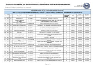 ID
Ano da
ação
fiscal
UF Empregador CNPJ/CPF Estabelecimento
Trabalhadores
envolvidos
CNAE
Decisão
administrativa de
procedência
Inclusão no
Cadastro de
Empregadores
Atualização periódica de 5 de abril de 2024. Cadastro atualizado em 05/04/2024.
I- PUBLICAÇÃO DO CADASTRO DE EMPREGADORES PREVISTA NO ARTIGO 2º, CAPUT, DA PORTARIA INTERMINISTERIAL MTPS/MMIRDH Nº 4, DE 11 DE MAIO DE 2016
Cadastro de Empregadores que tenham submetido trabalhadores a condições análogas à de escravo
(Portaria Interministerial MTPS/MMIRDH nº 4 de 11/05/2016)
632 2023 ES VENANCIO JACOB 777.300.897-34 SÍTIO MATA VERDE, ZONA RURA, VILA PAVÃO/ES. 10 0134-2/00 28/08/2023 05/04/2024
633 2022 GO
VERIDIANO EVANGELISTA
ITACARAMBY
944.459.661-34
FAZENDA MATA GRANDE, RODOVIA GO-060, KM 262, MAIS 23 KM À DIREITA,
ZONA RURAL, MONTES CLAROS DE GOIÁS/GO
7 0115-6/00 19/09/2022 05/10/2023
634 2022 SE
VF MECANIZACAO, TRANSPORTE E
SERVICOS LTDA
26.794.400/0001-00 RODOVIA MANOEL VIERIA DANTAS, 418, CAPELA/SE 11 7820-5/00 16/05/2023 05/04/2024
635 2021 MG VICENTE GONÇALVES DE ANDRADE 339.191.516-15 CARVOARIAS DE JOÃO PINHEIRO/MG E PRESIDENTE OLEGÁRIO/MG 6 0210-1/08 12/12/2022 05/04/2023
636 2018 RR VICTOR HUGO CORRÊA MANSUR 012.870.462-40 CANTEIRO DE OBRAS RESIDENCIAL, BOA VISTA/RR 3 4120-4/00 24/05/2023 05/10/2023
637 2023 RS VILMAR VICENTE BORTOLUZZI 323.378.330-20 RESIDÊNCIA DE VILMAR VICENTE BORTOLUZZI 1 9700-5/00 30/10/2023 05/04/2024
638 2023 MS VILSO GAVA 526.591.519-20 CHÁCARA SOSSEGO, ZONA RURAL, LAGUNA CARAPÃ/MS 6 0210-1/07 03/10/2023 05/04/2024
639 2022 RO VINICIUS EUGENIO FOLETO 949.731.642-91
FAZENDA MILLIATI, LINHA H-45, GLEBA GARÇAS, ZONA RURAL, PORTO
VELHO/RO
29 0115-6/00 05/05/2023 05/04/2024
640 2022 MA VIVALDA ROSA GUTERRES 064.438.503-00 COHATRAC IV, SÃO LUIS/MA 1 9700-5/00 30/05/2023 05/10/2023
641 2021 DF
VMS DISTRIBUIDORA DE VERDURAS
EIRELI
33.001.014/0001-89
COLÔNIA AGRÍCOLA CABECEIRA DO VALE, CHÁCARA 13, VICENTE PIRES,
BRASÍLIA/DF
6 0121-1/01 19/04/2023 05/10/2023
642 2022 MG WALDYR ALVES DE ARAÚJO 072.585.856-72
FAZENDA MORRO LIMPO, DISTRITO DE VEREDAS, ZONA RURAL, JOÃO
PINHEIRO/MG,
7 0210-1/08 23/05/2023 05/10/2023
643 2022 GO
WALTER ANTONIO DALBEN SERVICOS
DE APOIO A AGRICULTURA LTDA
46.699.038/0001-03 FAZ. DO ADVALDO, ZONA RURAL, SANTA BÁRBARA DE GOIÁS/GO 37 0161-0/03 11/05/2023 05/10/2023
644 2019 BA WALTER LOPES TELLES FILHO 078.906.725-00 FAZENDA FELICIDADE, ZONA RURAL, DISTRITO DE RIO DO BRAÇO, ILHÉUS/BA 5 0135-1/00 04/07/2023 05/10/2023
645 2023 SP WALTER SANDRO PEREIRA DA SILVA 11.987.620/0001-82 RUA FERRO, 165. CHÁCARAS COPACO, ARUJÁ/SP 10 4729-6/99 25/08/2023 05/04/2024
646 2021 GO WALTER VIEIRA DE REZENDE 058.121.351-34
CARVOARIA NA FAZENDA SANTA RITA,ZONA RURAL, ABADIA DOS
DOURADOS/MG
12 0210-1/08 13/07/2023 05/04/2024
647 2022 SP WALVANERA ALVES FEITOSA GUERRA 119.132.528-84 RANCHO CONQUISTA, ZONA RURAL, MAIRIPORÃ/SP 5 0152-1/02 21/03/2023 05/10/2023
648 2021 SP WANDER CYRIO NOGUEIRA 233.606.588-68 BAIRRO JARDIM DAS COLINAS, SÃO JOSÉ DOS CAMPOS/SP 1 9700-5/00 15/05/2023 05/10/2023
649 2019 RR
WENDERSON CASTRI QUIRINO DOS
SANTOS
752.624.952-49
FAZENDA RIO BRANCO, ESTRADA DA RUFINA, KM 11, ZONA RURAL,
MUCAJAÍ/RR
2 0155-5/03 20/09/2021 05/10/2023
650 2022 ES WERLEY SCARDUA DA COSTA 085.672.737-73 CÓRREGO DO MACUCO, DISTRITO DE PIRACEMA, AFONSO CLÁUDIO, ES 10 0134-2/00 17/03/2023 05/10/2023
Página 43 de 45
 