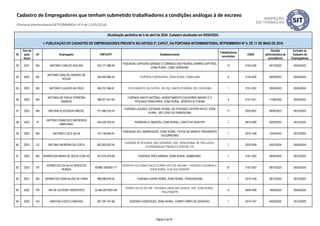 ID
Ano da
ação
fiscal
UF Empregador CNPJ/CPF Estabelecimento
Trabalhadores
envolvidos
CNAE
Decisão
administrativa de
procedência
Inclusão no
Cadastro de
Empregadores
Atualização periódica de 5 de abril de 2024. Cadastro atualizado em 05/04/2024.
I- PUBLICAÇÃO DO CADASTRO DE EMPREGADORES PREVISTA NO ARTIGO 2º, CAPUT, DA PORTARIA INTERMINISTERIAL MTPS/MMIRDH Nº 4, DE 11 DE MAIO DE 2016
Cadastro de Empregadores que tenham submetido trabalhadores a condições análogas à de escravo
(Portaria Interministerial MTPS/MMIRDH nº 4 de 11/05/2016)
53 2021 MG ANTONIO CARLOS AVELINO 016.171.088-39
FAZENDAS CAPOEIRA GRANDE E CÓRREGO DAS PEDRAS, BAIRRO CAPITÃES,
ZONA RURAL, CABO VERDE/MG
12 0134-2/00 05/12/2022 05/04/2023
54 2022 BA
ANTONIO CARLOS CANDIDO DE
SOUZA
544.930.995-34 FAZENDA FAZENDINHA, ZONA RURAL ITABELA/BA 6 0134-2/00 26/09/2023 05/04/2024
55 2023 MG ANTONIO CLAUDIO DA CRUZ 246.157.306-91 SÍTIO RANCHO DA CATIRA - BR 262, SANTA EFIGÊNIA, RIO CASCA/MG 1 0151-2/02 20/04/2023 05/04/2024
56 2022 MA
ANTONIO DE PADUA FERREIRA
BARROS
288.327.441-04
FAZENDA SANTO ANTÔNIO, ASSENTAMENTO CACHORRO MAGRO E O
POVOADO RANCHARIA, ZONA RURAL, MONTES ALTOS/MA
4 0151-2/01 11/08/2022 05/04/2023
57 2023 MA ANTONIO EUSTAQUIO MACIEL 271.086.516-53
FAZENDA LAJEADO, ESTRADA VICINAL DO POVOADO CENTRO NOVO, ZONA
RURAL, SÃO JOÃO DO PARAÍSO/MA
17 0220-9/02 06/06/2023 05/10/2023
58 2022 PI
ANTÔNIO FRANCISCO MEDEIROS
MARCIANO
444.528.703-25 PEDREIRA D. MERCÊS, ZONA RURAL, CANTO DO BURITI/PI 7 0810-0/99 02/02/2023 05/10/2023
59 2022 MG ANTONIO LUIZ E SILVA 157.158.846-91
FAZENDAS JB E ANDREQUICÉ, ZONA RURAL, PATOS DE MINAS E PRESIDENTE
OLEGÁRIO/MG
7 0210-1/08 13/04/2023 05/10/2023
60 2023 CE ANTONIO MOREIRA DA COSTA 822.920.003-34
FAZENDA ZÉ ROCINHA, SÃO GERARDO, S/Nº, ZONA RURAL DE PACUJÁ/CE.
COORDENADAS 3º96‘98.0"S 40º64’96.1"W.
7 0220-9/99 05/01/2024 05/04/2024
61 2020 MG APARECIDA MARIA DE JESUS COELHO 051.074.076-68 FAZENDA TRÊS BARRAS, ZONA RURAL, BAMBUÍ/MG. 1 0151-2/02 04/04/2022 05/10/2022
62 2023 SP
APARECIDO DA SILVA SERVICOS
RURAIS
49.868.158/0001-77
RODOVIA FELICIANO SALES CUNHA (SP-310), KM 648,1, FAZENDA LAGOINHA II,
ZONA RURAL, ILHA SOLTEIRA/SP
57 0161-0/03 09/10/2023 05/04/2024
63 2021 MG APARECIDO GONCALVES DE FARIA 988.096.876-04 FAZENDA CAPIM VERDE, ZONA RURAL, PERDIGÃO/MG 1 0210-1/08 26/12/2022 05/10/2023
64 2022 PR ARI DE OLIVEIRA 70059187972 22.484.007/0001-69
FERRO VELHO DO ARI - ESTRADA LINHA SÃO ROQUE, S/Nº, ZONA RURAL,
PALOTINA/PR
6 3839-4/99 19/05/2023 05/04/2024
65 2020 GO ARISTON COSTA CARDOSO 927.797.191-68 FAZENDA CONCEIÇÃO, ZONA RURAL, CAMPO LIMPO DE GOIÁS/GO. 1 0210-1/07 04/03/2022 05/10/2022
Página 5 de 45
 