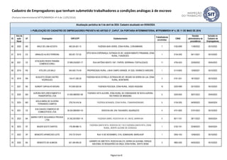 ID
Ano da
ação
fiscal
UF Empregador CNPJ/CPF Estabelecimento
Trabalhadores
envolvidos
CNAE
Decisão
administrativa de
procedência
Inclusão no
Cadastro de
Empregadores
Atualização periódica de 5 de abril de 2024. Cadastro atualizado em 05/04/2024.
I- PUBLICAÇÃO DO CADASTRO DE EMPREGADORES PREVISTA NO ARTIGO 2º, CAPUT, DA PORTARIA INTERMINISTERIAL MTPS/MMIRDH Nº 4, DE 11 DE MAIO DE 2016
Cadastro de Empregadores que tenham submetido trabalhadores a condições análogas à de escravo
(Portaria Interministerial MTPS/MMIRDH nº 4 de 11/05/2016)
66 2020 MS ARLEI DE LIMA ACOSTA 465.524.561-15 FAZENDA BAÍA VERDE, ZONA RURAL, CORUMBÁ/MS. 7 0162-8/99 11/08/2022 05/10/2022
67 2019 ES ARNALDO ALVES FERREIRA 003.001.727-02
SÍTIO NOVA ESPERANÇA, ESTRADA ES 261, ASSENTAMENTO PIRANEMA, ZONA
RURAL, FUNDÃO/ES.
1 0134-2/00 04/11/2021 05/10/2022
68 2021 CE
ATACADÃO REDES PARAÍBA
COMÉRCIO EIRELI
37.899.235/0001-77 RUA ANTÔNIO BENTO 1047, ITAPERI, SERRINHA, FORTALEZA/CE 11 4755-5/03 23/09/2022 05/04/2023
69 2019 RS ATELOR LUIS BALD 545.540.710-49 PROPRIEDADE RURAL, LINHA CAMPO GRANDE, Nº 2325, VENÂNCIO AIRES/RS. 1 0114-8/00 13/09/2021 05/10/2022
70 2018 RR
AUGUSTO CÉSAR CASTRO
RODRIGUES
134.417.282-20
FAZENDA NOVA ESTRELA, ESTRADA RR 207, REGIÃO DA SERRA DA LUA, ZONA
RURAL, BONFIM/RR.
3 0151-2/01 18/10/2021 05/10/2022
71 2021 BA AURENY CARVALHO MOURA 912.605.583-04 FAZENDA PESCADA, ZONA RURAL, XIQUE-XIQUE/BA 10 0220-9/99 25/10/2022 05/10/2023
72 2020 MG
AURORA REFLORESTAMENTO E
TRANSPORTES LTDA
01.939.488/0001-80
FAZENDA VISTA ALEGRE, ZONA RURAL DE COMUNIDADE DE NOVA AURORA,
RIO PARDO DE MINAS/MG
5 0230-6/00 26/01/2023 05/04/2023
73 2023 MG
AZILIA MARIA DE OLIVEIRA
FERNANDES CAMPOS
278.216.416-34 FAZENDA BONANZA, ZONA RURAL, ITAMARANDIBA/MG 5 0134-2/00 04/09/2023 05/04/2024
74 2021 CE
B M CHAVES COMERCIO DE
COMBUSTIVEIS LTDA
39.324.086/0001-43 RODOVIA 040, S/N, FAGUNDES, AQUIRAZ/CE 4 4731-8/00 27/01/2023 05/10/2023
75 2023 BA
BARRA FORTE SEGURANCA PRIVADA
LTDA
07.342.057/0001-18 FAZENDA SIMÃO, RODOVIA BA 161, KM 82, BARRA-BA 5 8011-1/01 28/11/2023 05/04/2024
76 2023 DF BAUER SOUTO SANTOS 178.399.986-15
FAZENDA SANTA RITA, RODOVIA GO 118 E FAZENDA SANTA RITA, ZONA
RURAL, MONTE ALEGRE DE GOIÁS/GO.
1 0152-1/01 23/08/2023 05/04/2024
77 2023 SP BENEDITO APARECIDO LEITE 316.737.918-91 RUA 15 DE NOVEMBRO, 2143, SOMENZARI, MARÍLIA/SP 1 2930-1/03 12/06/2023 05/10/2023
78 2020 BA BENEDITO DE ALMEIDA 621.349.495-20
GARIMPO DE AMETISTA, RODOVIA BA-210, SERRA DA QUIXABA, PARQUE
NACIONAL DO BOQUEIRÃO DA ONÇA, ZONA RURAL, SENTO SÉ/BA
3 0893-2/00 04/05/2023 05/10/2023
Página 6 de 45
 