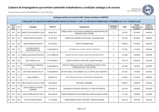 ID
Ano da
ação
fiscal
UF Empregador CNPJ/CPF Estabelecimento
Trabalhadores
envolvidos
CNAE
Decisão
administrativa de
procedência
Inclusão no
Cadastro de
Empregadores
Atualização periódica de 5 de abril de 2024. Cadastro atualizado em 05/04/2024.
I- PUBLICAÇÃO DO CADASTRO DE EMPREGADORES PREVISTA NO ARTIGO 2º, CAPUT, DA PORTARIA INTERMINISTERIAL MTPS/MMIRDH Nº 4, DE 11 DE MAIO DE 2016
Cadastro de Empregadores que tenham submetido trabalhadores a condições análogas à de escravo
(Portaria Interministerial MTPS/MMIRDH nº 4 de 11/05/2016)
79 2021 MG BENEDITO GALVÃO RIBEIRO DO VALE 059.803.726-87
FAZENDA CONEGO VITOR, ENTRADA À MARGEM DA AVENIDA PRINCIPAL,SÃO
SEBASTIÃO DA BELA VISTA/MG
2 0151-2/02 05/12/2022 05/04/2023
80 2021 MG BERINO PEREIRA DOS SANTOS 127.918.736-00 FAZENDA DAS PALMEIRAS, NA ZONA RURAL, RIO VERMELHO/MG 2 0151-2/02 06/12/2022 05/04/2023
81 2021 MG BERINO PEREIRA DOS SANTOS 127.918.736-00 CENTRO, RIO VERMELHO/MG 2 9700-5/00 06/12/2022 05/04/2023
82 2023 CE
BG CONSTRUCOES E
INCORPORACOES LTDA
37.554.562/0001-97 LOTEAMENTO VILA ANCURI - ANCURI, ITAITINGA/CE 12 4110-7/00 01/11/2023 05/04/2024
83 2022 SP BRENO GALVAO NASTARI VALENTIM 07.974.799/0001-66 FAZENDA FARTURA, ESTRADA CLEBA NOVA, MARTINÓPOLIS/SP 13 0119-9/06 09/10/2023 05/04/2024
84 2020 MG BWF FLORESTAL LTDA. 31.971.204/0001-01 FAZENDA TIRADENTES, ZONA RURAL, OLIVEIRA FORTES/MG. 10 0210-1/06 02/03/2022 05/10/2022
85 2019 PR
C A ASSESSORIA DE COBRANÇAS
LTDA.
30.463.578/0001-45
FRENTE DE TRABALHO DE CORTE E TRANSBORDO DE TORAS DE PINUS,
PARANACOMP EIRELI (C.D.S), IRATI/PR.
6 1621-8/00 29/12/2021 05/10/2022
86 2019 RJ CAFÉ E BAR CABALERO LTDA. ME 33.184.409/0001-64 RUA FREI CANECA, Nº 448, ANDARES 122 E 124, CENTRO, RIO DE JANEIRO/RJ. 2 5611-2/03 11/01/2022 05/10/2022
87 2023 ES CARLA LONARDELLI 098.289.527-50 SÍTIO PARANÁ, ZONA RURAL, GOVERNADOR LINDENBERG/ES 13 0134-2/00 01/11/2023 05/04/2024
88 2022 MG CARLOS ALBERTO DA SILVA E OUTRA 193.874.406-30 ZONA RURAL, PIRAÚBA/MG 1 9700-5/00 23/05/2023 05/10/2023
89 2020 GO
CARLOS ALBERTO DE OLIVEIRA
GUIMARÃES
252.670.861-34 CARVOARIA DO CARLINHOS, RODOVIA GO 174, KM 60, RIO VERDE/GO. 3 0210-1/08 02/02/2022 05/10/2022
90 2021 MA CARLOS ANDRE SOUSA DE JESUS 004.515.965-36 FAZENDA PEDREIRA 002 - BR 222, ZONA RURAL, BOM JESUS DAS SELVAS/MA 2 0111-3/02 30/03/2023 05/10/2023
91 2022 MG CARLOS ANTONIO CARDOSO 113.110.456-00 FAZENDA ARARAS DE CIMA, ZONA RURAL, CÓRREGO DANTAS/MG 1 0210-1/08 26/12/2022 05/10/2023
Página 7 de 45
 