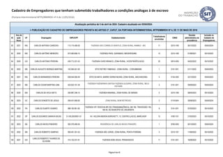 ID
Ano da
ação
fiscal
UF Empregador CNPJ/CPF Estabelecimento
Trabalhadores
envolvidos
CNAE
Decisão
administrativa de
procedência
Inclusão no
Cadastro de
Empregadores
Atualização periódica de 5 de abril de 2024. Cadastro atualizado em 05/04/2024.
I- PUBLICAÇÃO DO CADASTRO DE EMPREGADORES PREVISTA NO ARTIGO 2º, CAPUT, DA PORTARIA INTERMINISTERIAL MTPS/MMIRDH Nº 4, DE 11 DE MAIO DE 2016
Cadastro de Empregadores que tenham submetido trabalhadores a condições análogas à de escravo
(Portaria Interministerial MTPS/MMIRDH nº 4 de 11/05/2016)
92 2021 MG CARLOS ANTONIO CARDOSO 113.110.456-00 FAZENDA SÃO CORNÉLIO/ MONTIJO, ZONA RURAL, BAMBUÍ – MG 11 0210-1/08 26/12/2022 05/04/2024
93 2020 MG CARLOS ANTÔNIO MENEZES 673.583.656-15 FAZENDA PAIOL QUEIMADO, MEDEIROS/MG 13 0210-1/08 01/08/2021 05/10/2023
94 2020 GO CARLOS ANTONIO PEREIRA 430.713.331-53 FAZENDA OURO BRANCO, ZONA RURAL, VICENTINÓPOLIS/GO. 20 0810-0/09 04/02/2022 05/10/2022
95 2022 MS CARLOS AUGUSTO BORGES MARTINS 142.064.551-04 SÍTIO RETIRO TAMENGO - ZONA RURAL - CORUMBÁ/MS 1 0151-2/01 01/11/2022 05/04/2023
96 2021 MG CARLOS BERNARDES PEREIRA 638.044.926-49 SÍTIO DA MATA, BAIRRO SERRA NEGRA, ZONA RURAL, MACHADO/MG 5 0134-2/00 22/12/2022 05/04/2023
97 2023 MS CARLOS CESAR MARTINS LIMA 422.023.101-34
FAZENDA FAZENDINHA (ANTIGA FAZENDA ALEGRIA), ZONA RURAL, BELA
VISTA/MS
3 0151-2/01 29/09/2023 05/04/2024
98 2020 MG CARLOS DE AVILA NETO 293.887.246-15 FAZENDA BANANAL, ZONA RURAL DE IBIÁ/MG 2 0210-1/08 28/04/2023 05/10/2023
99 2023 SC CARLOS DONIZETE DE JESUS 059.431.859-92 ZONA RURAL, BOM RETIRO/SC 2 0119-9/04 29/06/2023 05/04/2024
100 2022 PA CARLOS DUARTE SOARES 996.182.901-82
FAZENDA VIP, RODOVIA BR 230 (TRANSAMAZÔNICA), KM 195, TRAVESSÃO 195,
KM 40, NO MUNICÍPIO DE URUARÁ/PA
9 0151-2/01 07/03/2023 05/10/2023
101 2022 SP CARLOS EDUARDO SARAIVA BICAS 31.435.263/0001-57 AV. HELENA MENOIA BORGHETTI, 15, CENTRO (LACIO), MARÍLIA/SP 12 4783-1/01 21/03/2023 05/10/2023
102 2023 BA CARLOS NEVES PINHEIRO 002.379.495-04 RESIDÊNCIA DE CARLOS NEVES PINHEIRO 1 9700-5/00 02/10/2023 05/04/2024
103 2022 MS CARLOS ROBERTO SAMPAIO 926.451.351-53 FAZENDA SÃO JORGE, ZONA RURAL, PONTA PORÃ/MS. 3 0210-1/07 11/08/2022 05/10/2022
104 2021 GO
CARLOS ROBERTO TAVARES DE
OLIVEIRA
315.152.231-91 FAZENDA BOM JESUS, PIRANHAS/GO. 11 0151-2/01 16/08/2022 05/10/2022
Página 8 de 45
 