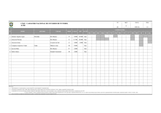 BSA BSB BSC BSD CBR CNE CVD B20 C20 C17 CBF BFF lD 2D Out
1 Antonio Aquino Lopes Florestão Rio Branco P 8.000 10.000 Sim
2 Arena da Floresta Rio Branco E 13.700 20.000 Sim
3 Arena do Juruá Cruzeiro do Sul E 4.000 4.000 Sim
4 Complexo Esportivo Totão Totão Mâncio Lima M 9.000 Sim
5 José de Melo Rio Branco P 2.000 Sim
6 Nabor Júnior Senador Guiomard M 2.000 Sim
Observações:
a)
b)
c)
d)
e)
No campo "competições" constam as competições oficiais que utilizaram o estádio nas quatro últimas temporadas (2012 a 2015), quais sejam o Campeonato Brasileiro Séries A, B, C, D, e Sub-20, Copas do Brasil, Copa do Nordeste, Copa Verde, Campeonato Brasileiro de Futebol Feminino, Campeonatos Estaduais 1ª Divisão e 2ª Divisão / outras.
Todas as informações são originárias das administrações dos estádios e veiculadas pelas correspondentes Federações Estaduais de Futebol.
OFI ILUM
COMPETIÇÕES
Coluna Proprietário: F - Governo Federal; E - Governo Estadual; M - Governo Municipal; P - Propriedade Privada.
Na informação da capacidade do estádio, "OFI" significa capacidade oficial do estádio (medição oficial reconhecida); Na informação "CAPAC" significa a capacidade de operação do estádio;
As capacidades têm como fonte de informação, federações estaduais/DF, órgãos públicos, laudos técnicos, revistas especializadas e outros; à medida que recebamos medições formais (oficiais), as identificaremos como "OFI".
REV PÁG
1/1
DATA
18/01/16
UF
AC
N° NOME APELIDO CIDADE PROP CAPAC
6
CNEF - CADASTRO NACIONAL DE ESTÁDIOS DE FUTEBOL
ACRE
 