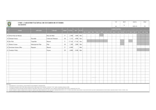 BSA BSB BSC BSD CBR CNE CVD B20 C20 NE20 C17 CBF BFF lD 2D Out
18 Olival Elias de Moraes Boca da Mata P 2.500 3.000 Não
19 Orlando Gomes Praxedão União dos Palmares M 1.115 4.000 Sim
20 Rei Pelé Trapichão Maceió E 17.126 17.126 Sim
21 Rubens Canuto Municipal do Pilar Pilar M 1.200 2.000 Não
22 Severiano Gomes Filho Pajuçara Maceió P 6.000 Não
23 Teotônio Vilela Viçosa M 4.000 4.500 Não
Observações:
a)
b)
c)
d)
e)
UF REV
COMPETIÇÕES
As capacidades têm como fonte de informação, federações estaduais/DF, órgãos públicos, laudos técnicos, revistas especializadas e outros; à medida que recebamos medições formais (oficiais), as identificaremos como "OFI".
Todas as informações são originárias das administrações dos estádios e veiculadas pelas correspondentes Federações Estaduais de Futebol.
DATA PÁG
18/01/16 2/2
OFICAPAC
No campo "competições" constam as competições oficiais que utilizaram o estádio nas quatro últimas temporadas (2012 a 2015), quais sejam o Campeonato Brasileiro Séries A, B, C, D, e Sub-20, Copas do Brasil, Copa do Nordeste e Copa do Nordeste Sub-20, Copa Verde, Campeonato Brasileiro de Futebol Feminino, Campeonatos Estaduais 1ª Divisão e 2ª Divisão / outras.
AL
Coluna Proprietário: F - Governo Federal; E - Governo Estadual; M - Governo Municipal; P - Propriedade Privada.
N° NOME APELIDO CIDADE PROP
Na informação da capacidade do estádio, "OFI" significa capacidade oficial do estádio (medição oficial reconhecida); Na informação "CAPAC" significa a capacidade de operação do estádio;
ILUM
CNEF - CADASTRO NACIONAL DE ESTÁDIOS DE FUTEBOL
ALAGOAS 6
 
