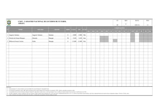 BSA BSB BSC BSD CBR CNE CVD B20 C20 C17 CBF BFF lD 2D Out
1 Augusto Antunes Augusto Antunes Santana E 8.000 8.000 Não
2 Glicério de Souza Marques Glicerão Macapá M 5.630 5.630 Sim
3 Milton de Souza Correia Zerão Macapá E 13.680 13.680 Sim
Observações:
a)
b)
c)
d)
e)
DATA PÁG
18/01/16 1/1
REV
Coluna Proprietário: F - Governo Federal; E - Governo Estadual; M - Governo Municipal; P - Propriedade Privada.
Na informação da capacidade do estádio, "OFI" significa capacidade oficial do estádio (medição oficial reconhecida); Na informação "CAPAC" significa a capacidade de operação do estádio;
As capacidades têm como fonte de informação, federações estaduais/DF, órgãos públicos, laudos técnicos, revistas especializadas e outros; à medida que recebamos medições formais (oficiais), as identificaremos como "OFI".
Todas as informações são originárias das administrações dos estádios e veiculadas pelas correspondentes Federações Estaduais de Futebol.
AP
OFI ILUMCAPAC
COMPETIÇÕES
No campo "competições" constam as competições oficiais que utilizaram o estádio nas quatro últimas temporadas (2012 a 2015), quais sejam o Campeonato Brasileiro Séries A, B, C, D, e Sub-20, Copas do Brasil, Copa do Nordeste, Copa Verde, Campeonato Brasileiro de Futebol Feminino, Campeonatos Estaduais 1ª Divisão e 2ª Divisão / outras.
N° NOME APELIDO CIDADE PROP
UF
CNEF - CADASTRO NACIONAL DE ESTÁDIOS DE FUTEBOL
AMAPÁ 6
 