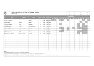 BSA BSB BSC BSD CBR CNE CVD B20 C20 C17 CBF BFF lD 2D Out
1 Arena da Amazônia Manaus E 44.000 44.000 Sim
2 Carlos Zamith Zamith Manaus E 5.000 5.000 Sim
3 Floro de Mendonça Floro Itacoatiara M 5.000 5.000 Não
4 Francisco Garcia Chicão Rio Preto da Eva M 3.000 3.000 Não
5 Ismael Benigno Estádio da Colina Manaus E 10.451 10.451 Sim
6 Olímpico Gilberto Mestrinho Gilbertão Manacapuru M 5.000 5.000 Sim
7 Roberto Simonsen SESI Manaus P 4.000 4.000 Sim
8 Tenente Álvaro Maranhão Álvaro Maranhão Iranduba M 1.500 1.500 Não
Observações:
a)
b)
c)
d)
e)
DATA PÁG
18/01/16 1/1
REV
Coluna Proprietário: F - Governo Federal; E - Governo Estadual; M - Governo Municipal; P - Propriedade Privada.
Na informação da capacidade do estádio, "OFI" significa capacidade oficial do estádio (medição oficial reconhecida); Na informação "CAPAC" significa a capacidade de operação do estádio;
As capacidades têm como fonte de informação, federações estaduais/DF, órgãos públicos, laudos técnicos, revistas especializadas e outros; à medida que recebamos medições formais (oficiais), as identificaremos como "OFI".
Todas as informações são originárias das administrações dos estádios e veiculadas pelas correspondentes Federações Estaduais de Futebol.
AM
OFI ILUMCAPAC
COMPETIÇÕES
No campo "competições" constam as competições oficiais que utilizaram o estádio nas quatro últimas temporadas (2012 a 2015), quais sejam o Campeonato Brasileiro Séries A, B, C, D, e Sub-20, Copas do Brasil, Copa do Nordeste, Copa Verde, Campeonato Brasileiro de Futebol Feminino, Campeonatos Estaduais 1ª Divisão e 2ª Divisão / outras.
N° NOME APELIDO CIDADE PROP
UF
CNEF - CADASTRO NACIONAL DE ESTÁDIOS DE FUTEBOL
AMAZONAS 6
 