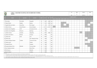 BSA BSB BSC BSD CBR CNE CVD B20 C20 C17 CBF BFF lD 2D Out
1 02 de Julho 02 de Julho Guanambi M 2.602 3.000 Sim
2 Adauto Moraes Adautão Juazeiro M 5.018 8.000 Sim
3 Agnaldo Bento dos Santos Arena Porto Porto Seguro M 1.503 1.503 Sim
4 Alberto Oliveira Jóia da Princesa Feira de Santana M 16.274 16.274 Sim
5 Antônio Carlos Magalhães ACM Conceição do Coité M 4.000 Não
6 Antônio Carlos Magalhães Primavera Itapetinga M 7.000 Sim
7 Antônio Carneiro Carneirão Alagoinhas M 8.000 9.000 Sim
8 Antônio Elias Ribeiro Ribeirão Camacan M 4.000 Não
9 Antônio Pena Penão Catu M 8.000 Não
10 Antônio Pena São Sebastião do Passé M 3.000 Não
11 Antônio Rodrigues Santana Tomatão Teixeira de Freitas M 2.493 Não
12 Antônio Sereia Valença M 3.000 Sim
13 Armando Oliveira Camaçari M 7.000 Sim
14 Carmelito Barbosa Alves Barbosão Cruz das Almas M 4.300 Não
15 José Cândido dos Santos Dias D'Ávila M 3.000 Sim
16 Da Primavera Itaberaba M 4.000 Não
17 David Caldeiras Candeias M 4.000 Não
Observações:
a)
b)
c)
d)
e) Todas as informações são originárias das administrações dos estádios e veiculadas pelas correspondentes Federações Estaduais de Futebol.
COMPETIÇÕES
OFI
Coluna Proprietário: F - Governo Federal; E - Governo Estadual; M - Governo Municipal; P - Propriedade Privada.
1/3
As capacidades têm como fonte de informação, federações estaduais/DF, órgãos públicos, laudos técnicos, revistas especializadas e outros; à medida que recebamos medições formais (oficiais), as identificaremos como "OFI".
ILUMCAPAC
Na informação da capacidade do estádio, "OFI" significa capacidade oficial do estádio (medição oficial reconhecida); Na informação "CAPAC" significa a capacidade de operação do estádio;
No campo "competições" constam as competições oficiais que utilizaram o estádio nas quatro últimas temporadas (2012 a 2015), quais sejam o Campeonato Brasileiro Séries A, B, C, D, e Sub-20, Copas do Brasil, Copa do Nordeste, Copa Verde, Campeonato Brasileiro de Futebol Feminino, Campeonatos Estaduais 1ª Divisão e 2ª Divisão / outras.
REV DATA PÁG
18/01/16
UF
N° NOME APELIDO CIDADE PROP
BA
CNEF - CADASTRO NACIONAL DE ESTÁDIOS DE FUTEBOL
BAHIA 6
 