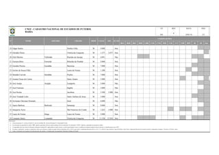 BSA BSB BSC BSD CBR CNE CVD B20 C20 C17 CBF BFF lD 2D Out
18 Edgar Santos Simões Filho M 4.000 Sim
19 Edvaldo Flores Vitória da Conquista M 1.277 2.077 Sim
20 Eliel Martins Valfredão Riachão do Jacuípe M 4.091 Não
21 Ferreira Brito Ferreirão Ribeirão do Pombal M 4.000 Sim
22 Geraldo Pereira Geraldão Barreiras M 7.000 Sim
23 Gerino de Souza Filho Lauro de Freitas M 1.200 Sim
24 Heraldo Curvelo Heraldão Poções M 7.000 Sim
25 Jonatas Eneas do Carmo Santo Amaro M 3.000 Sim
26 José Araújo Araújão Eunápolis M 5.000 Não
27 José Fontoura Itagibá M 3.000 Não
28 José Rocha Jacobina M 3.500 5.000 Sim
29 José Trindade Lobo Santo Antônio de Jesus M 3.000 Sim
30 Joviniano Otaviano Dourado Irecê M 6.000 Não
31 Juarez Barbosa Barbosão Itamaraju M 8.000 Sim
32 Junqueira Ayres São Francisco do Conde M 1.622 3.000 Sim
33 Lauro de Freitas Itinga Lauro de Freitas M 3.000 Sim
34 Lomanto Júnior Lomantão Vitória da Conquista M 11.538 12.934 Sim
Observações:
a)
b)
c)
d)
e) Todas as informações são originárias das administrações dos estádios e veiculadas pelas correspondentes Federações Estaduais de Futebol.
COMPETIÇÕES
OFI
Coluna Proprietário: F - Governo Federal; E - Governo Estadual; M - Governo Municipal; P - Propriedade Privada.
2/3
As capacidades têm como fonte de informação, federações estaduais/DF, órgãos públicos, laudos técnicos, revistas especializadas e outros; à medida que recebamos medições formais (oficiais), as identificaremos como "OFI".
ILUMCAPAC
Na informação da capacidade do estádio, "OFI" significa capacidade oficial do estádio (medição oficial reconhecida); Na informação "CAPAC" significa a capacidade de operação do estádio;
No campo "competições" constam as competições oficiais que utilizaram o estádio nas quatro últimas temporadas (2012 a 2015), quais sejam o Campeonato Brasileiro Séries A, B, C, D, e Sub-20, Copas do Brasil, Copa do Nordeste, Copa Verde, Campeonato Brasileiro de Futebol Feminino, Campeonatos Estaduais 1ª Divisão e 2ª Divisão / outras.
REV DATA PÁG
18/01/16
UF
N° NOME APELIDO CIDADE PROP
BA
CNEF - CADASTRO NACIONAL DE ESTÁDIOS DE FUTEBOL
BAHIA
6
 