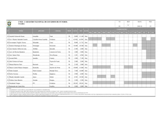 BSA BSB BSC BSD CBR CNE CVD B20 C20 C17 CBF BFF lD 2D Out
18 Gerardo Feitosa de Sousa Gerardão Tauá M 8.000 11.168 Sim
19 Gov. Plácido Aderaldo Castelo Castelão/Arena Castelão Fortaleza E 63.903 63.903 Sim
20 Governador Virgilio Távora Mirandão Crato M 8.080 11.732 Sim
21 Horácio Domingos de Sousa Domingão Horizonte M 10.400 10.500 Sim
22 José Antonio Abilio de Lima Abilhão Quixadá M 2.500 3.000 Sim
23 José de Oliveira Bandeira Bandeirão Limoeiro do Norte M 1.800 5.000 Sim
24 José Santos Neto Mourãozão Nova Russas M 1.281 6.968 Sim
25 Juvenal Melo Jumelão Crateús M 1.688 7.108 Sim
26 João Firmino de Sousa Viçosa do Ceará M 2.400 2.400 Não
27 Manuel Barroso Neto Barrosão Trairi M 2.108 5.000 Sim
28 Mauro Castelo Branco Sampaio Romeirão Juazeiro do Norte M 10.000 15.000 Sim
29 Pedro Eymard Pedro Eymard Morada Nova M 7.500 16.000 Sim
30 Perilo Teixeira Perilão Itapipoca M 3.900 6.000 Sim
31 Plácido Aderaldo Castelo Junco Sobral M 8.585 10.500 Sim
32 Prefeito Assis Benicio Assisão Pacajus M 3.500 3.500 Sim
33 Presidente Vargas PV Fortaleza M 20.262 20.262 Sim
34 Raimundo da Cunha Rola Eusébio M 2.000 2.000 Não
Observações:
a)
b)
c)
d)
e)
DATA PÁG
18/01/16 2/3
REV
Coluna Proprietário: F - Governo Federal; E - Governo Estadual; M - Governo Municipal; P - Propriedade Privada.
Na informação da capacidade do estádio, "OFI" significa capacidade oficial do estádio (medição oficial reconhecida); Na informação "CAPAC" significa a capacidade de operação do estádio;
As capacidades têm como fonte de informação, federações estaduais/DF, órgãos públicos, laudos técnicos, revistas especializadas e outros; à medida que recebamos medições formais (oficiais), as identificaremos como "OFI".
Todas as informações são originárias das administrações dos estádios e veiculadas pelas correspondentes Federações Estaduais de Futebol.
CE
OFI ILUMCAPAC
COMPETIÇÕES
No campo "competições" constam as competições oficiais que utilizaram o estádio nas quatro últimas temporadas (2012 a 2015), quais sejam o Campeonato Brasileiro Séries A, B, C, D, e Sub-20, Copas do Brasil, Copa do Nordeste, Copa Verde, Campeonato Brasileiro de Futebol Feminino, Campeonatos Estaduais 1ª Divisão e 2ª Divisão / outras.
N° NOME APELIDO CIDADE PROP
UFCNEF - CADASTRO NACIONAL DE ESTÁDIOS DE FUTEBOL
CEARÁ
6
 