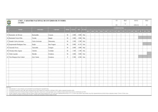 BSA BSB BSC BSD CBR CNE CVD B20 C20 C17 CBF BFF lD 2D Out
35 Raimundo de Oliveira Raimundão Caucaia M 5.000 5.000 Não
36 Raimundo Vieira Filho Vieirão Itapajé M 3.000 3.000 Não
37 Senador Carlos Jereissate Carlos Jereissate Maracanau M 3.500 3.500 Sim
38 Sergismundo Rodrigues Neto Serjão Boa Viagem M 2.000 8.124 Sim
39 Tancredo Neves Tancredão Tianguá M 2.000 2.000 Não
40 Ubiratan Diniz Aguiar Unbirão Caridade M 1.500 1.500 Sim
41 Valter Lacerda Murilão Fortaleza M 3.000 3.000 Sim
42 Vila Olimpica Elzir Cabral Elzir Cabral Fortaleza P 2.500 4.200 Sim
Observações:
a)
b)
c)
d)
e)
DATA PÁG
18/01/16 3/3
REVUF
CE
N° NOME APELIDO CIDADE PROP
Na informação da capacidade do estádio, "OFI" significa capacidade oficial do estádio (medição oficial reconhecida); Na informação "CAPAC" significa a capacidade de operação do estádio;
As capacidades têm como fonte de informação, federações estaduais/DF, órgãos públicos, laudos técnicos, revistas especializadas e outros; à medida que recebamos medições formais (oficiais), as identificaremos como "OFI".
Todas as informações são originárias das administrações dos estádios e veiculadas pelas correspondentes Federações Estaduais de Futebol.
OFI ILUMCAPAC
COMPETIÇÕES
Coluna Proprietário: F - Governo Federal; E - Governo Estadual; M - Governo Municipal; P - Propriedade Privada.
No campo "competições" constam as competições oficiais que utilizaram o estádio nas quatro últimas temporadas (2012 a 2015), quais sejam o Campeonato Brasileiro Séries A, B, C, D, e Sub-20, Copas do Brasil, Copa do Nordeste, Copa Verde, Campeonato Brasileiro de Futebol Feminino, Campeonatos Estaduais 1ª Divisão e 2ª Divisão / outras.
CNEF - CADASTRO NACIONAL DE ESTÁDIOS DE FUTEBOL
CEARÁ
6
 